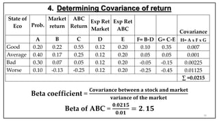 4. Determining Covariance of return
Beta coefficient =
𝐂𝐨𝐯𝐚𝐫𝐢𝐚𝐧𝐜𝐞 𝐛𝐞𝐭𝐰𝐞𝐞𝐧 𝐚 𝐬𝐭𝐨𝐜𝐤 𝐚𝐧𝐝 𝐦𝐚𝐫𝐤𝐞𝐭
𝐯𝐚𝐫𝐢𝐚𝐧𝐜𝐞 𝐨𝐟 𝐭𝐡𝐞 𝐦𝐚𝐫𝐤𝐞𝐭
Beta of ABC =
𝟎.𝟎𝟐𝟏𝟓
𝟎.𝟎𝟏
= 𝟐. 𝟏𝟓
16
State of
Eco Prob.
Market
return
ABC
Return
Exp Ret
Market
Exp Ret
ABC
Covariance
A B C D E F= B-D G= C-E H= A x F x G
Good 0.20 0.22 0.55 0.12 0.20 0.10 0.35 0.007
Average 0.40 0.17 0.25 0.12 0.20 0.05 0.05 0.001
Bad 0.30 0.07 0.05 0.12 0.20 -0.05 -0.15 0.00225
Worse 0.10 -0.13 -0.25 0.12 0.20 -0.25 -0.45 0.01125
∑ =0.0215
 