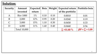 Solution:
18
Security Amount
invested
Expected
return
Beta Weight Expected return
of the portfolio
Portfolio beta
A Birr 1000 1% 0.10 0.10 0.0010 0.01
B 2,000 12% 0.95 0.20 0.0240 0.19
C 3,000 15% 1.10 0.30 0.0450 0.33
D 4,000 11% 1.40 0.40 0.0440 0.56
Total 10,000 ∑ =11.40 % 𝜷𝑷 = ∑ = 1.09
 