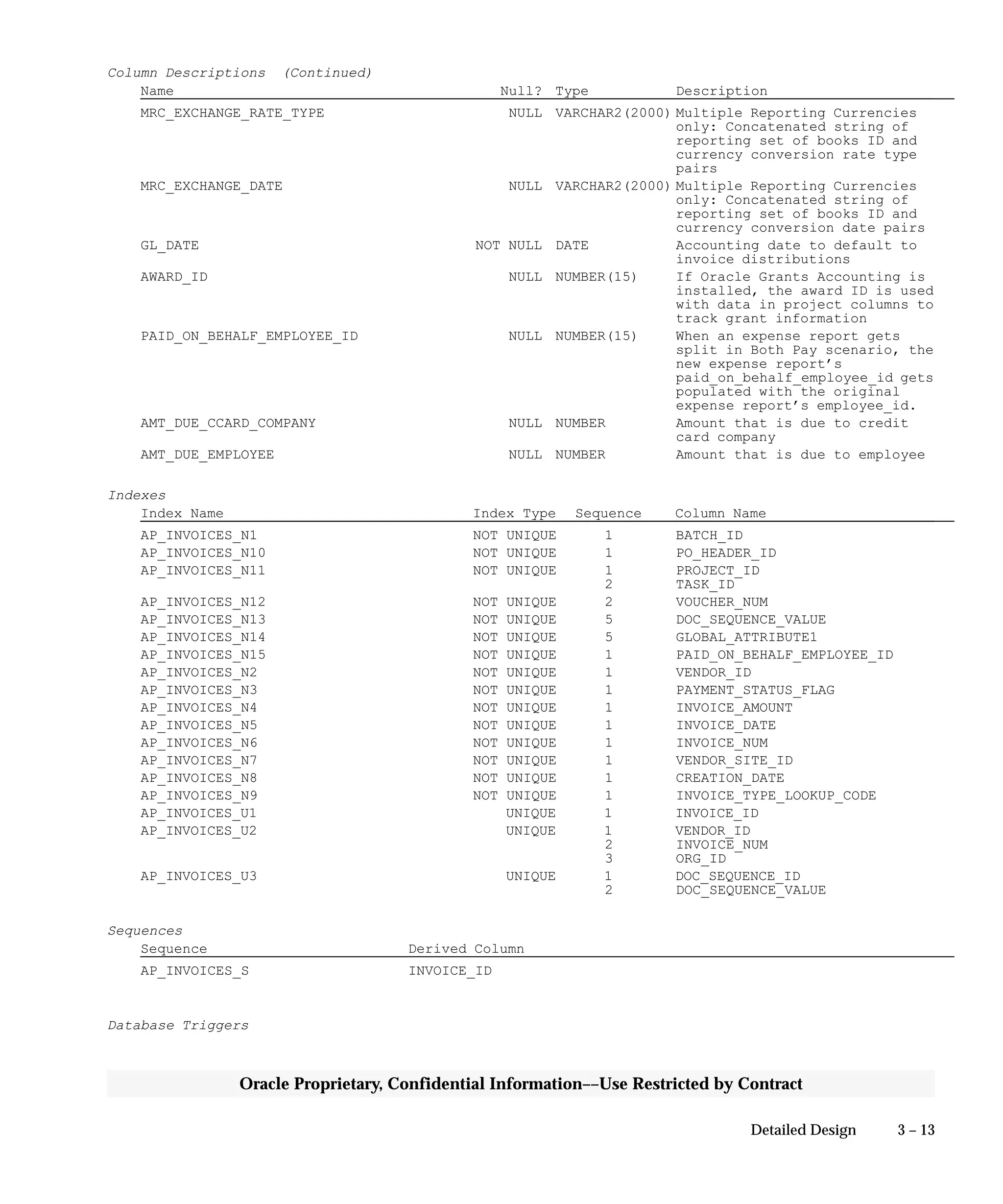3 – 13Detailed Design
Oracle Proprietary, Confidential Information––Use Restricted by Contract
Column Descriptions (Continued)
Name Null? Type Description
MRC_EXCHANGE_RATE_TYPE NULL VARCHAR2(2000) Multiple Reporting Currencies
only: Concatenated string of
reporting set of books ID and
currency conversion rate type
pairs
MRC_EXCHANGE_DATE NULL VARCHAR2(2000) Multiple Reporting Currencies
only: Concatenated string of
reporting set of books ID and
currency conversion date pairs
GL_DATE NOT NULL DATE Accounting date to default to
invoice distributions
AWARD_ID NULL NUMBER(15) If Oracle Grants Accounting is
installed, the award ID is used
with data in project columns to
track grant information
PAID_ON_BEHALF_EMPLOYEE_ID NULL NUMBER(15) When an expense report gets
split in Both Pay scenario, the
new expense report’s
paid_on_behalf_employee_id gets
populated with the original
expense report’s employee_id.
AMT_DUE_CCARD_COMPANY NULL NUMBER Amount that is due to credit
card company
AMT_DUE_EMPLOYEE NULL NUMBER Amount that is due to employee
Indexes
Index Name Index Type Sequence Column Name
AP_INVOICES_N1 NOT UNIQUE 1 BATCH_ID
AP_INVOICES_N10 NOT UNIQUE 1 PO_HEADER_ID
AP_INVOICES_N11 NOT UNIQUE 1 PROJECT_ID
2 TASK_ID
AP_INVOICES_N12 NOT UNIQUE 2 VOUCHER_NUM
AP_INVOICES_N13 NOT UNIQUE 5 DOC_SEQUENCE_VALUE
AP_INVOICES_N14 NOT UNIQUE 5 GLOBAL_ATTRIBUTE1
AP_INVOICES_N15 NOT UNIQUE 1 PAID_ON_BEHALF_EMPLOYEE_ID
AP_INVOICES_N2 NOT UNIQUE 1 VENDOR_ID
AP_INVOICES_N3 NOT UNIQUE 1 PAYMENT_STATUS_FLAG
AP_INVOICES_N4 NOT UNIQUE 1 INVOICE_AMOUNT
AP_INVOICES_N5 NOT UNIQUE 1 INVOICE_DATE
AP_INVOICES_N6 NOT UNIQUE 1 INVOICE_NUM
AP_INVOICES_N7 NOT UNIQUE 1 VENDOR_SITE_ID
AP_INVOICES_N8 NOT UNIQUE 1 CREATION_DATE
AP_INVOICES_N9 NOT UNIQUE 1 INVOICE_TYPE_LOOKUP_CODE
AP_INVOICES_U1 UNIQUE 1 INVOICE_ID
AP_INVOICES_U2 UNIQUE 1 VENDOR_ID
2 INVOICE_NUM
3 ORG_ID
AP_INVOICES_U3 UNIQUE 1 DOC_SEQUENCE_ID
2 DOC_SEQUENCE_VALUE
Sequences
Sequence Derived Column
AP_INVOICES_S INVOICE_ID
Database Triggers
 