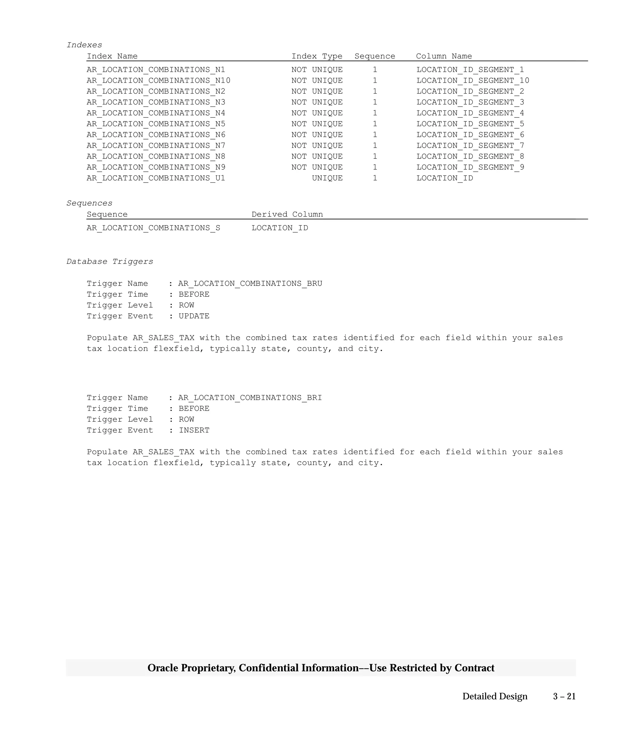 3 – 21Detailed Design
Oracle Proprietary, Confidential Information––Use Restricted by Contract
Indexes
Index Name Index Type Sequence Column Name
AR_LOCATION_COMBINATIONS_N1 NOT UNIQUE 1 LOCATION_ID_SEGMENT_1
AR_LOCATION_COMBINATIONS_N10 NOT UNIQUE 1 LOCATION_ID_SEGMENT_10
AR_LOCATION_COMBINATIONS_N2 NOT UNIQUE 1 LOCATION_ID_SEGMENT_2
AR_LOCATION_COMBINATIONS_N3 NOT UNIQUE 1 LOCATION_ID_SEGMENT_3
AR_LOCATION_COMBINATIONS_N4 NOT UNIQUE 1 LOCATION_ID_SEGMENT_4
AR_LOCATION_COMBINATIONS_N5 NOT UNIQUE 1 LOCATION_ID_SEGMENT_5
AR_LOCATION_COMBINATIONS_N6 NOT UNIQUE 1 LOCATION_ID_SEGMENT_6
AR_LOCATION_COMBINATIONS_N7 NOT UNIQUE 1 LOCATION_ID_SEGMENT_7
AR_LOCATION_COMBINATIONS_N8 NOT UNIQUE 1 LOCATION_ID_SEGMENT_8
AR_LOCATION_COMBINATIONS_N9 NOT UNIQUE 1 LOCATION_ID_SEGMENT_9
AR_LOCATION_COMBINATIONS_U1 UNIQUE 1 LOCATION_ID
Sequences
Sequence Derived Column
AR_LOCATION_COMBINATIONS_S LOCATION_ID
Database Triggers
Trigger Name : AR_LOCATION_COMBINATIONS_BRU
Trigger Time : BEFORE
Trigger Level : ROW
Trigger Event : UPDATE
Populate AR_SALES_TAX with the combined tax rates identified for each field within your sales
tax location flexfield, typically state, county, and city.
Trigger Name : AR_LOCATION_COMBINATIONS_BRI
Trigger Time : BEFORE
Trigger Level : ROW
Trigger Event : INSERT
Populate AR_SALES_TAX with the combined tax rates identified for each field within your sales
tax location flexfield, typically state, county, and city.
 