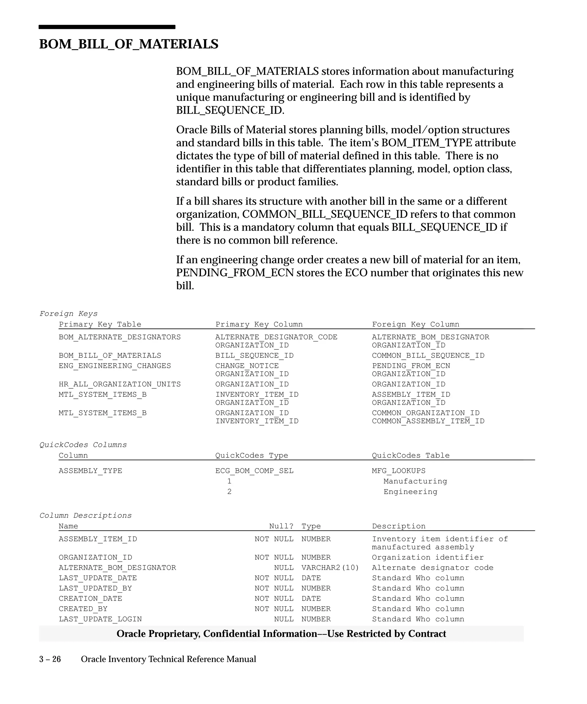 3 – 26 Oracle Inventory Technical Reference Manual
Oracle Proprietary, Confidential Information––Use Restricted by Contract
BOM_BILL_OF_MATERIALS
BOM_BILL_OF_MATERIALS stores information about manufacturing
and engineering bills of material. Each row in this table represents a
unique manufacturing or engineering bill and is identified by
BILL_SEQUENCE_ID.
Oracle Bills of Material stores planning bills, model/option structures
and standard bills in this table. The item’s BOM_ITEM_TYPE attribute
dictates the type of bill of material defined in this table. There is no
identifier in this table that differentiates planning, model, option class,
standard bills or product families.
If a bill shares its structure with another bill in the same or a different
organization, COMMON_BILL_SEQUENCE_ID refers to that common
bill. This is a mandatory column that equals BILL_SEQUENCE_ID if
there is no common bill reference.
If an engineering change order creates a new bill of material for an item,
PENDING_FROM_ECN stores the ECO number that originates this new
bill.
Foreign Keys
Primary Key Table Primary Key Column Foreign Key Column
BOM_ALTERNATE_DESIGNATORS ALTERNATE_DESIGNATOR_CODE ALTERNATE_BOM_DESIGNATOR
ORGANIZATION_ID ORGANIZATION_ID
BOM_BILL_OF_MATERIALS BILL_SEQUENCE_ID COMMON_BILL_SEQUENCE_ID
ENG_ENGINEERING_CHANGES CHANGE_NOTICE PENDING_FROM_ECN
ORGANIZATION_ID ORGANIZATION_ID
HR_ALL_ORGANIZATION_UNITS ORGANIZATION_ID ORGANIZATION_ID
MTL_SYSTEM_ITEMS_B INVENTORY_ITEM_ID ASSEMBLY_ITEM_ID
ORGANIZATION_ID ORGANIZATION_ID
MTL_SYSTEM_ITEMS_B ORGANIZATION_ID COMMON_ORGANIZATION_ID
INVENTORY_ITEM_ID COMMON_ASSEMBLY_ITEM_ID
QuickCodes Columns
Column QuickCodes Type QuickCodes Table
ASSEMBLY_TYPE ECG_BOM_COMP_SEL MFG_LOOKUPS
1 Manufacturing
2 Engineering
Column Descriptions
Name Null? Type Description
ASSEMBLY_ITEM_ID NOT NULL NUMBER Inventory item identifier of
manufactured assembly
ORGANIZATION_ID NOT NULL NUMBER Organization identifier
ALTERNATE_BOM_DESIGNATOR NULL VARCHAR2(10) Alternate designator code
LAST_UPDATE_DATE NOT NULL DATE Standard Who column
LAST_UPDATED_BY NOT NULL NUMBER Standard Who column
CREATION_DATE NOT NULL DATE Standard Who column
CREATED_BY NOT NULL NUMBER Standard Who column
LAST_UPDATE_LOGIN NULL NUMBER Standard Who column
 
