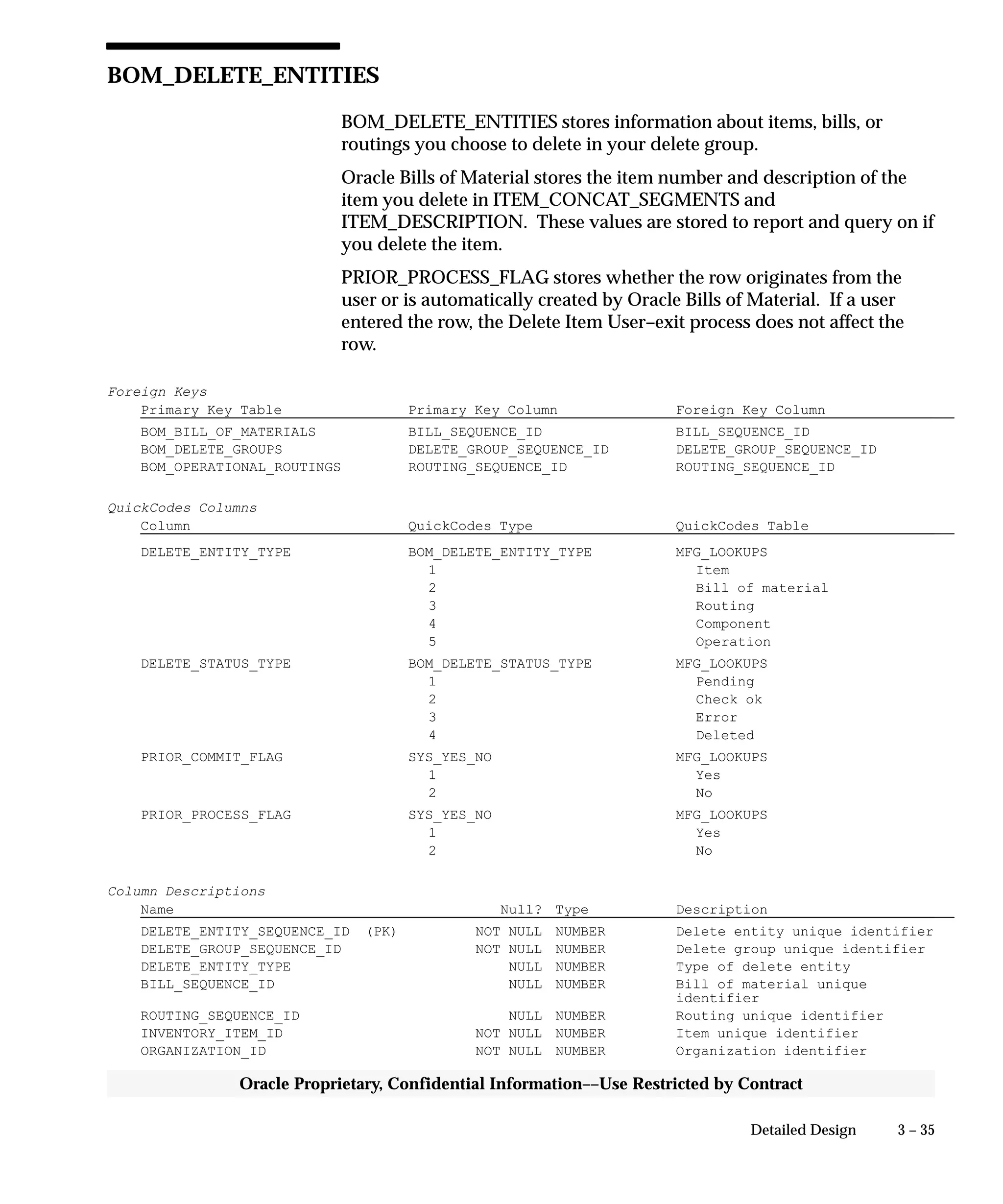 3 – 35Detailed Design
Oracle Proprietary, Confidential Information––Use Restricted by Contract
BOM_DELETE_ENTITIES
BOM_DELETE_ENTITIES stores information about items, bills, or
routings you choose to delete in your delete group.
Oracle Bills of Material stores the item number and description of the
item you delete in ITEM_CONCAT_SEGMENTS and
ITEM_DESCRIPTION. These values are stored to report and query on if
you delete the item.
PRIOR_PROCESS_FLAG stores whether the row originates from the
user or is automatically created by Oracle Bills of Material. If a user
entered the row, the Delete Item User–exit process does not affect the
row.
Foreign Keys
Primary Key Table Primary Key Column Foreign Key Column
BOM_BILL_OF_MATERIALS BILL_SEQUENCE_ID BILL_SEQUENCE_ID
BOM_DELETE_GROUPS DELETE_GROUP_SEQUENCE_ID DELETE_GROUP_SEQUENCE_ID
BOM_OPERATIONAL_ROUTINGS ROUTING_SEQUENCE_ID ROUTING_SEQUENCE_ID
QuickCodes Columns
Column QuickCodes Type QuickCodes Table
DELETE_ENTITY_TYPE BOM_DELETE_ENTITY_TYPE MFG_LOOKUPS
1 Item
2 Bill of material
3 Routing
4 Component
5 Operation
DELETE_STATUS_TYPE BOM_DELETE_STATUS_TYPE MFG_LOOKUPS
1 Pending
2 Check ok
3 Error
4 Deleted
PRIOR_COMMIT_FLAG SYS_YES_NO MFG_LOOKUPS
1 Yes
2 No
PRIOR_PROCESS_FLAG SYS_YES_NO MFG_LOOKUPS
1 Yes
2 No
Column Descriptions
Name Null? Type Description
DELETE_ENTITY_SEQUENCE_ID (PK) NOT NULL NUMBER Delete entity unique identifier
DELETE_GROUP_SEQUENCE_ID NOT NULL NUMBER Delete group unique identifier
DELETE_ENTITY_TYPE NULL NUMBER Type of delete entity
BILL_SEQUENCE_ID NULL NUMBER Bill of material unique
identifier
ROUTING_SEQUENCE_ID NULL NUMBER Routing unique identifier
INVENTORY_ITEM_ID NOT NULL NUMBER Item unique identifier
ORGANIZATION_ID NOT NULL NUMBER Organization identifier
 