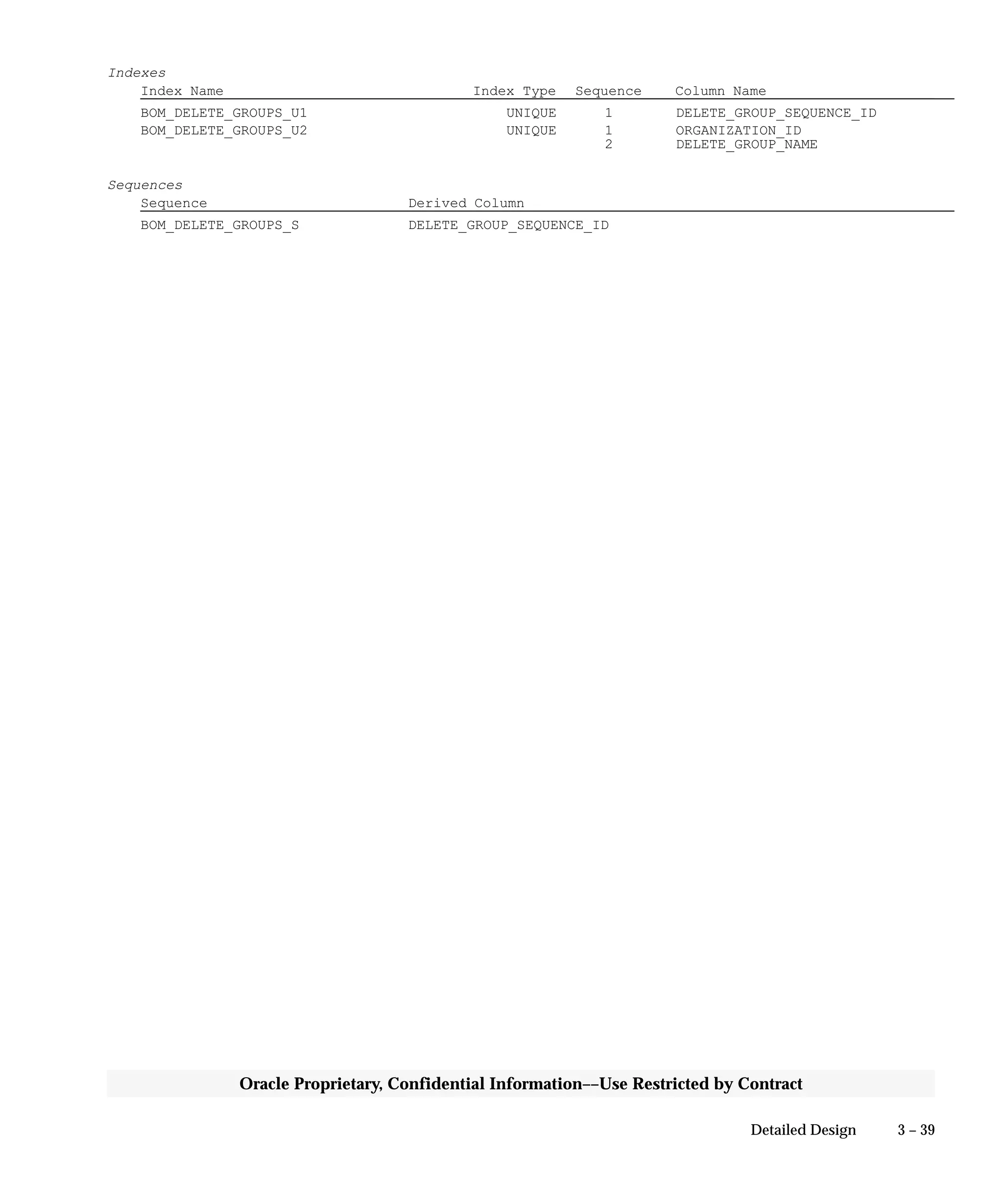 3 – 39Detailed Design
Oracle Proprietary, Confidential Information––Use Restricted by Contract
Indexes
Index Name Index Type Sequence Column Name
BOM_DELETE_GROUPS_U1 UNIQUE 1 DELETE_GROUP_SEQUENCE_ID
BOM_DELETE_GROUPS_U2 UNIQUE 1 ORGANIZATION_ID
2 DELETE_GROUP_NAME
Sequences
Sequence Derived Column
BOM_DELETE_GROUPS_S DELETE_GROUP_SEQUENCE_ID
 