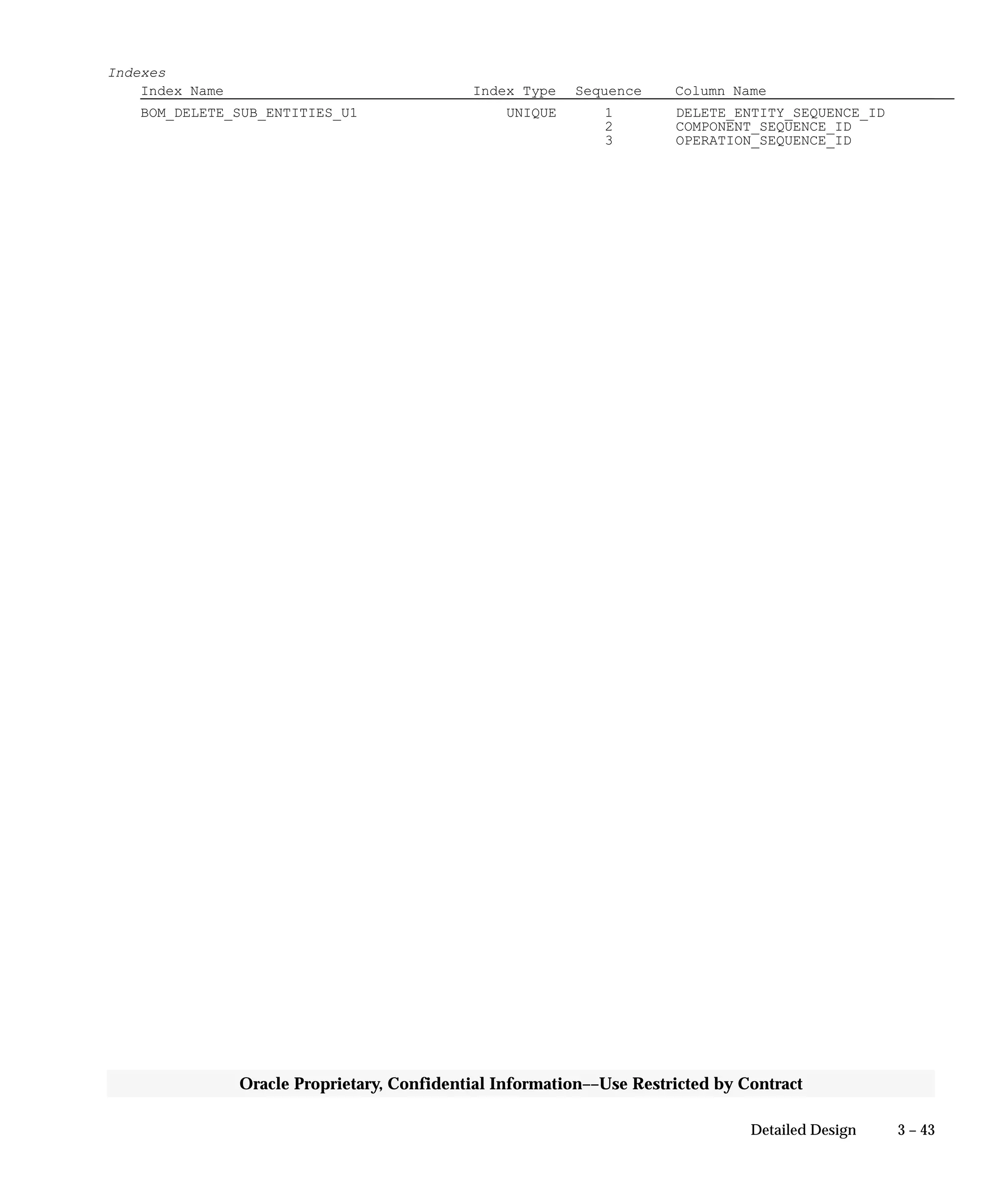 3 – 43Detailed Design
Oracle Proprietary, Confidential Information––Use Restricted by Contract
Indexes
Index Name Index Type Sequence Column Name
BOM_DELETE_SUB_ENTITIES_U1 UNIQUE 1 DELETE_ENTITY_SEQUENCE_ID
2 COMPONENT_SEQUENCE_ID
3 OPERATION_SEQUENCE_ID
 
