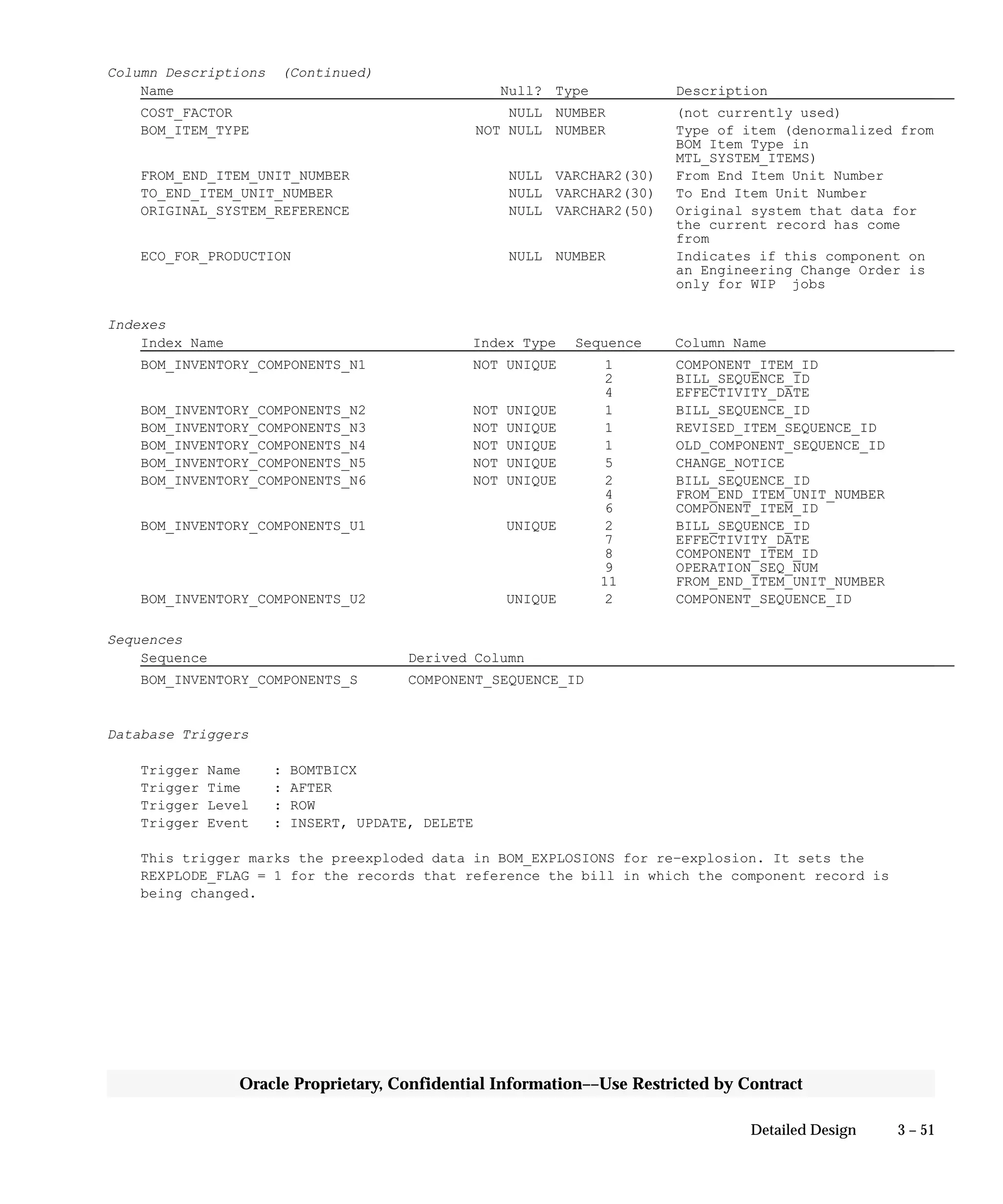 3 – 51Detailed Design
Oracle Proprietary, Confidential Information––Use Restricted by Contract
Column Descriptions (Continued)
Name Null? Type Description
COST_FACTOR NULL NUMBER (not currently used)
BOM_ITEM_TYPE NOT NULL NUMBER Type of item (denormalized from
BOM Item Type in
MTL_SYSTEM_ITEMS)
FROM_END_ITEM_UNIT_NUMBER NULL VARCHAR2(30) From End Item Unit Number
TO_END_ITEM_UNIT_NUMBER NULL VARCHAR2(30) To End Item Unit Number
ORIGINAL_SYSTEM_REFERENCE NULL VARCHAR2(50) Original system that data for
the current record has come
from
ECO_FOR_PRODUCTION NULL NUMBER Indicates if this component on
an Engineering Change Order is
only for WIP jobs
Indexes
Index Name Index Type Sequence Column Name
BOM_INVENTORY_COMPONENTS_N1 NOT UNIQUE 1 COMPONENT_ITEM_ID
2 BILL_SEQUENCE_ID
4 EFFECTIVITY_DATE
BOM_INVENTORY_COMPONENTS_N2 NOT UNIQUE 1 BILL_SEQUENCE_ID
BOM_INVENTORY_COMPONENTS_N3 NOT UNIQUE 1 REVISED_ITEM_SEQUENCE_ID
BOM_INVENTORY_COMPONENTS_N4 NOT UNIQUE 1 OLD_COMPONENT_SEQUENCE_ID
BOM_INVENTORY_COMPONENTS_N5 NOT UNIQUE 5 CHANGE_NOTICE
BOM_INVENTORY_COMPONENTS_N6 NOT UNIQUE 2 BILL_SEQUENCE_ID
4 FROM_END_ITEM_UNIT_NUMBER
6 COMPONENT_ITEM_ID
BOM_INVENTORY_COMPONENTS_U1 UNIQUE 2 BILL_SEQUENCE_ID
7 EFFECTIVITY_DATE
8 COMPONENT_ITEM_ID
9 OPERATION_SEQ_NUM
11 FROM_END_ITEM_UNIT_NUMBER
BOM_INVENTORY_COMPONENTS_U2 UNIQUE 2 COMPONENT_SEQUENCE_ID
Sequences
Sequence Derived Column
BOM_INVENTORY_COMPONENTS_S COMPONENT_SEQUENCE_ID
Database Triggers
Trigger Name : BOMTBICX
Trigger Time : AFTER
Trigger Level : ROW
Trigger Event : INSERT, UPDATE, DELETE
This trigger marks the preexploded data in BOM_EXPLOSIONS for re–explosion. It sets the
REXPLODE_FLAG = 1 for the records that reference the bill in which the component record is
being changed.
 