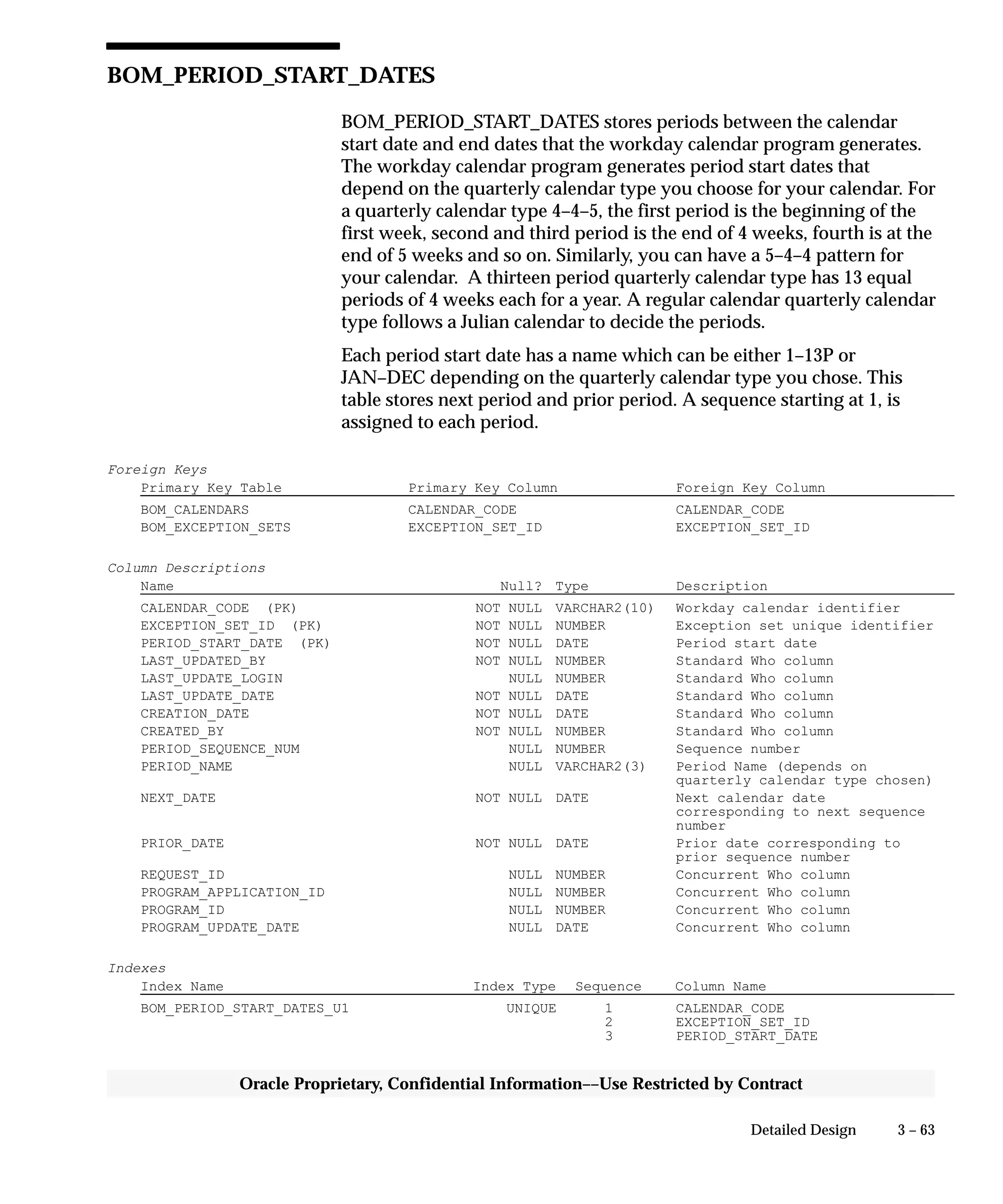 3 – 63Detailed Design
Oracle Proprietary, Confidential Information––Use Restricted by Contract
BOM_PERIOD_START_DATES
BOM_PERIOD_START_DATES stores periods between the calendar
start date and end dates that the workday calendar program generates.
The workday calendar program generates period start dates that
depend on the quarterly calendar type you choose for your calendar. For
a quarterly calendar type 4–4–5, the first period is the beginning of the
first week, second and third period is the end of 4 weeks, fourth is at the
end of 5 weeks and so on. Similarly, you can have a 5–4–4 pattern for
your calendar. A thirteen period quarterly calendar type has 13 equal
periods of 4 weeks each for a year. A regular calendar quarterly calendar
type follows a Julian calendar to decide the periods.
Each period start date has a name which can be either 1–13P or
JAN–DEC depending on the quarterly calendar type you chose. This
table stores next period and prior period. A sequence starting at 1, is
assigned to each period.
Foreign Keys
Primary Key Table Primary Key Column Foreign Key Column
BOM_CALENDARS CALENDAR_CODE CALENDAR_CODE
BOM_EXCEPTION_SETS EXCEPTION_SET_ID EXCEPTION_SET_ID
Column Descriptions
Name Null? Type Description
CALENDAR_CODE (PK) NOT NULL VARCHAR2(10) Workday calendar identifier
EXCEPTION_SET_ID (PK) NOT NULL NUMBER Exception set unique identifier
PERIOD_START_DATE (PK) NOT NULL DATE Period start date
LAST_UPDATED_BY NOT NULL NUMBER Standard Who column
LAST_UPDATE_LOGIN NULL NUMBER Standard Who column
LAST_UPDATE_DATE NOT NULL DATE Standard Who column
CREATION_DATE NOT NULL DATE Standard Who column
CREATED_BY NOT NULL NUMBER Standard Who column
PERIOD_SEQUENCE_NUM NULL NUMBER Sequence number
PERIOD_NAME NULL VARCHAR2(3) Period Name (depends on
quarterly calendar type chosen)
NEXT_DATE NOT NULL DATE Next calendar date
corresponding to next sequence
number
PRIOR_DATE NOT NULL DATE Prior date corresponding to
prior sequence number
REQUEST_ID NULL NUMBER Concurrent Who column
PROGRAM_APPLICATION_ID NULL NUMBER Concurrent Who column
PROGRAM_ID NULL NUMBER Concurrent Who column
PROGRAM_UPDATE_DATE NULL DATE Concurrent Who column
Indexes
Index Name Index Type Sequence Column Name
BOM_PERIOD_START_DATES_U1 UNIQUE 1 CALENDAR_CODE
2 EXCEPTION_SET_ID
3 PERIOD_START_DATE
 