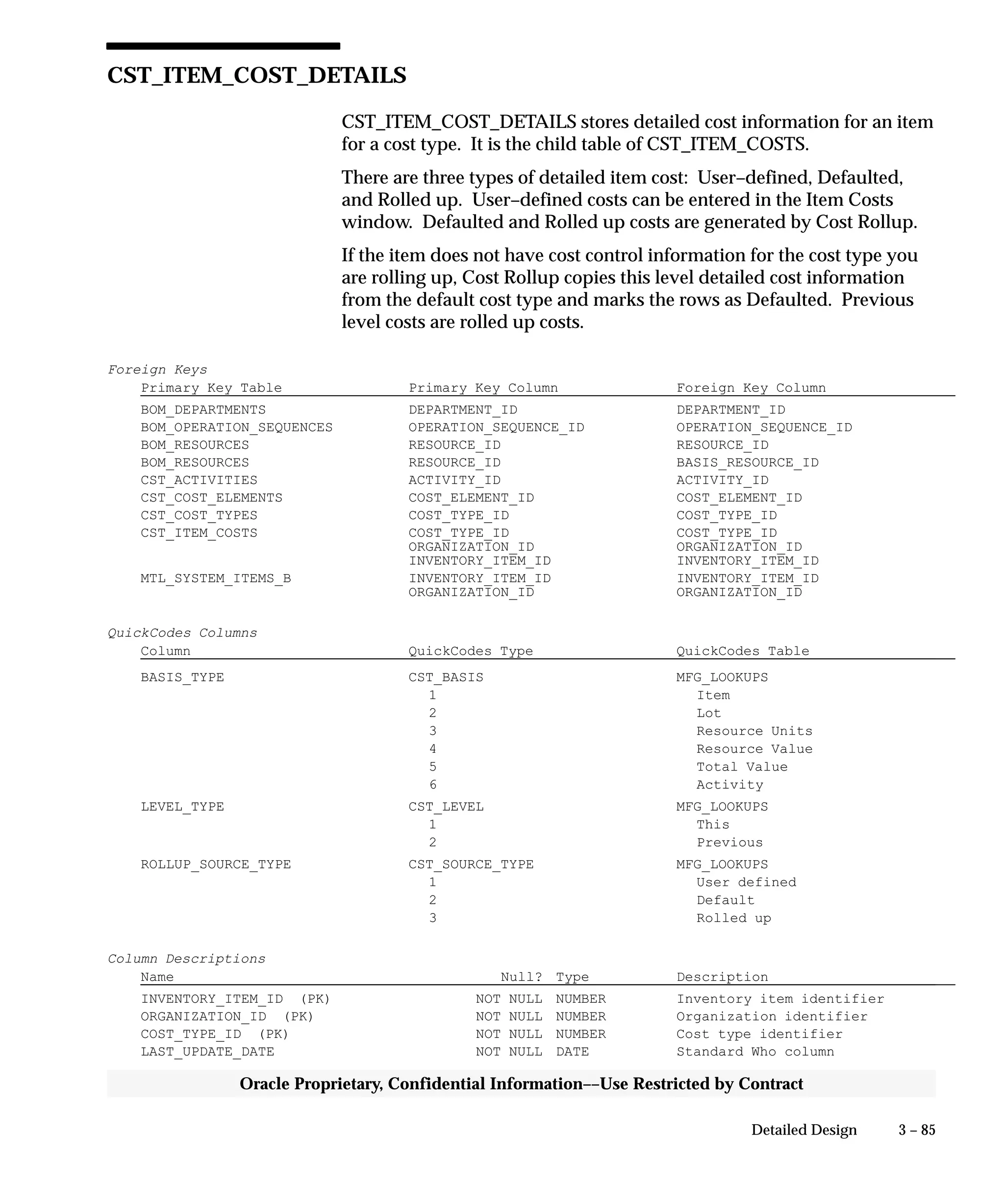 3 – 85Detailed Design
Oracle Proprietary, Confidential Information––Use Restricted by Contract
CST_ITEM_COST_DETAILS
CST_ITEM_COST_DETAILS stores detailed cost information for an item
for a cost type. It is the child table of CST_ITEM_COSTS.
There are three types of detailed item cost: User–defined, Defaulted,
and Rolled up. User–defined costs can be entered in the Item Costs
window. Defaulted and Rolled up costs are generated by Cost Rollup.
If the item does not have cost control information for the cost type you
are rolling up, Cost Rollup copies this level detailed cost information
from the default cost type and marks the rows as Defaulted. Previous
level costs are rolled up costs.
Foreign Keys
Primary Key Table Primary Key Column Foreign Key Column
BOM_DEPARTMENTS DEPARTMENT_ID DEPARTMENT_ID
BOM_OPERATION_SEQUENCES OPERATION_SEQUENCE_ID OPERATION_SEQUENCE_ID
BOM_RESOURCES RESOURCE_ID RESOURCE_ID
BOM_RESOURCES RESOURCE_ID BASIS_RESOURCE_ID
CST_ACTIVITIES ACTIVITY_ID ACTIVITY_ID
CST_COST_ELEMENTS COST_ELEMENT_ID COST_ELEMENT_ID
CST_COST_TYPES COST_TYPE_ID COST_TYPE_ID
CST_ITEM_COSTS COST_TYPE_ID COST_TYPE_ID
ORGANIZATION_ID ORGANIZATION_ID
INVENTORY_ITEM_ID INVENTORY_ITEM_ID
MTL_SYSTEM_ITEMS_B INVENTORY_ITEM_ID INVENTORY_ITEM_ID
ORGANIZATION_ID ORGANIZATION_ID
QuickCodes Columns
Column QuickCodes Type QuickCodes Table
BASIS_TYPE CST_BASIS MFG_LOOKUPS
1 Item
2 Lot
3 Resource Units
4 Resource Value
5 Total Value
6 Activity
LEVEL_TYPE CST_LEVEL MFG_LOOKUPS
1 This
2 Previous
ROLLUP_SOURCE_TYPE CST_SOURCE_TYPE MFG_LOOKUPS
1 User defined
2 Default
3 Rolled up
Column Descriptions
Name Null? Type Description
INVENTORY_ITEM_ID (PK) NOT NULL NUMBER Inventory item identifier
ORGANIZATION_ID (PK) NOT NULL NUMBER Organization identifier
COST_TYPE_ID (PK) NOT NULL NUMBER Cost type identifier
LAST_UPDATE_DATE NOT NULL DATE Standard Who column
 