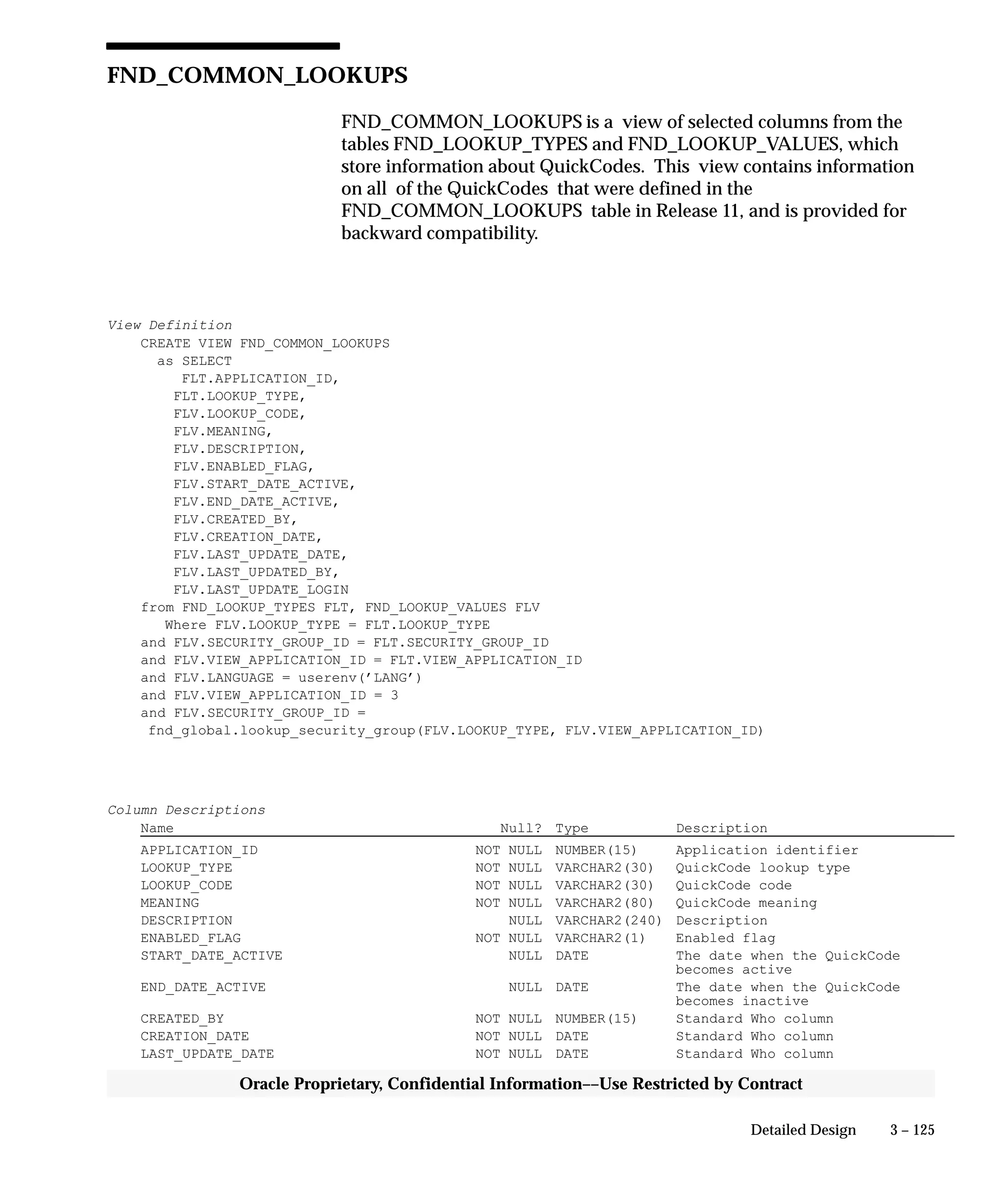 3 – 125Detailed Design
Oracle Proprietary, Confidential Information––Use Restricted by Contract
FND_COMMON_LOOKUPS
FND_COMMON_LOOKUPS is a view of selected columns from the
tables FND_LOOKUP_TYPES and FND_LOOKUP_VALUES, which
store information about QuickCodes. This view contains information
on all of the QuickCodes that were defined in the
FND_COMMON_LOOKUPS table in Release 11, and is provided for
backward compatibility.
View Definition
CREATE VIEW FND_COMMON_LOOKUPS
as SELECT
FLT.APPLICATION_ID,
FLT.LOOKUP_TYPE,
FLV.LOOKUP_CODE,
FLV.MEANING,
FLV.DESCRIPTION,
FLV.ENABLED_FLAG,
FLV.START_DATE_ACTIVE,
FLV.END_DATE_ACTIVE,
FLV.CREATED_BY,
FLV.CREATION_DATE,
FLV.LAST_UPDATE_DATE,
FLV.LAST_UPDATED_BY,
FLV.LAST_UPDATE_LOGIN
from FND_LOOKUP_TYPES FLT, FND_LOOKUP_VALUES FLV
Where FLV.LOOKUP_TYPE = FLT.LOOKUP_TYPE
and FLV.SECURITY_GROUP_ID = FLT.SECURITY_GROUP_ID
and FLV.VIEW_APPLICATION_ID = FLT.VIEW_APPLICATION_ID
and FLV.LANGUAGE = userenv(’LANG’)
and FLV.VIEW_APPLICATION_ID = 3
and FLV.SECURITY_GROUP_ID =
fnd_global.lookup_security_group(FLV.LOOKUP_TYPE, FLV.VIEW_APPLICATION_ID)
Column Descriptions
Name Null? Type Description
APPLICATION_ID NOT NULL NUMBER(15) Application identifier
LOOKUP_TYPE NOT NULL VARCHAR2(30) QuickCode lookup type
LOOKUP_CODE NOT NULL VARCHAR2(30) QuickCode code
MEANING NOT NULL VARCHAR2(80) QuickCode meaning
DESCRIPTION NULL VARCHAR2(240) Description
ENABLED_FLAG NOT NULL VARCHAR2(1) Enabled flag
START_DATE_ACTIVE NULL DATE The date when the QuickCode
becomes active
END_DATE_ACTIVE NULL DATE The date when the QuickCode
becomes inactive
CREATED_BY NOT NULL NUMBER(15) Standard Who column
CREATION_DATE NOT NULL DATE Standard Who column
LAST_UPDATE_DATE NOT NULL DATE Standard Who column
 