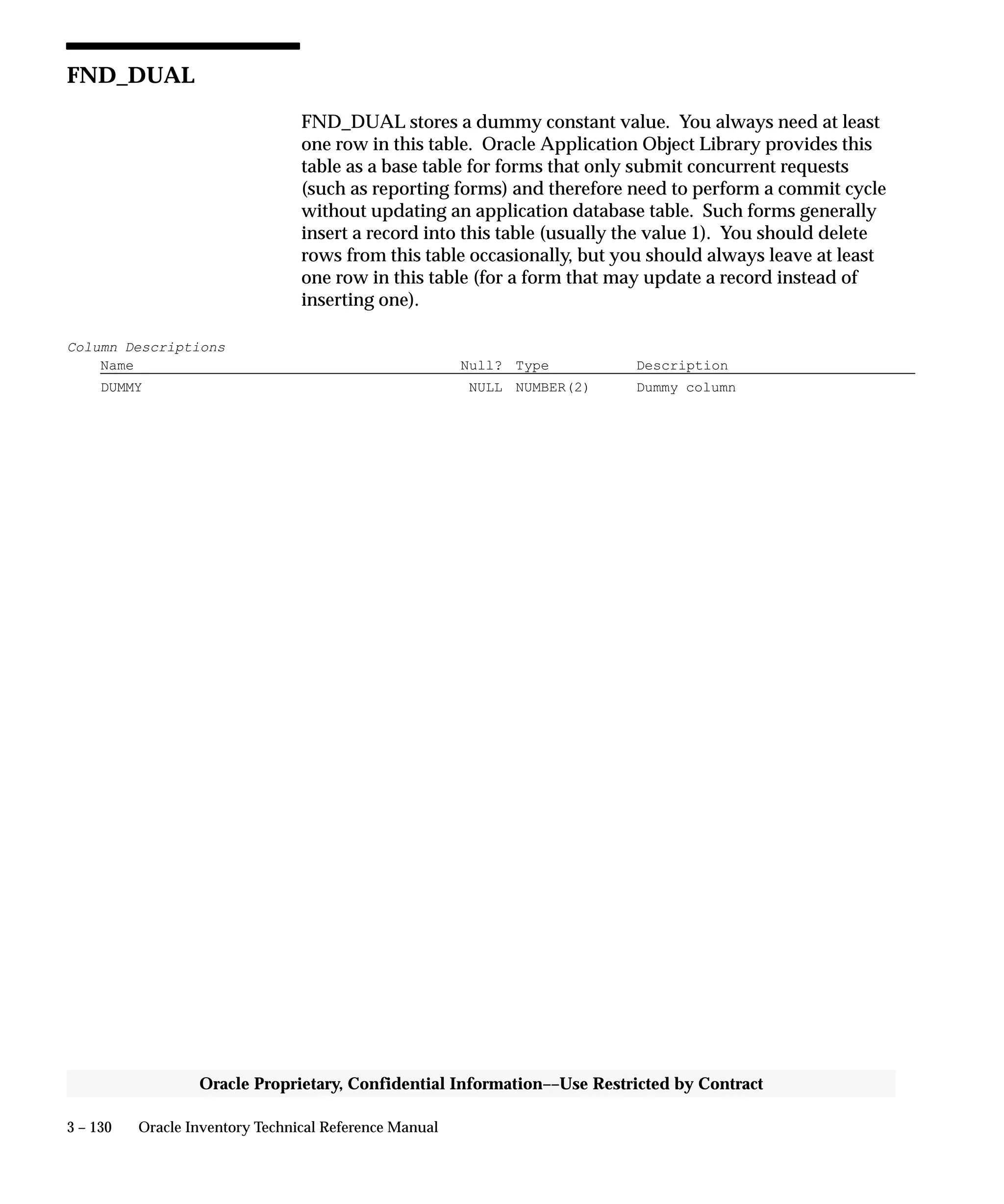 3 – 130 Oracle Inventory Technical Reference Manual
Oracle Proprietary, Confidential Information––Use Restricted by Contract
FND_DUAL
FND_DUAL stores a dummy constant value. You always need at least
one row in this table. Oracle Application Object Library provides this
table as a base table for forms that only submit concurrent requests
(such as reporting forms) and therefore need to perform a commit cycle
without updating an application database table. Such forms generally
insert a record into this table (usually the value 1). You should delete
rows from this table occasionally, but you should always leave at least
one row in this table (for a form that may update a record instead of
inserting one).
Column Descriptions
Name Null? Type Description
DUMMY NULL NUMBER(2) Dummy column
 