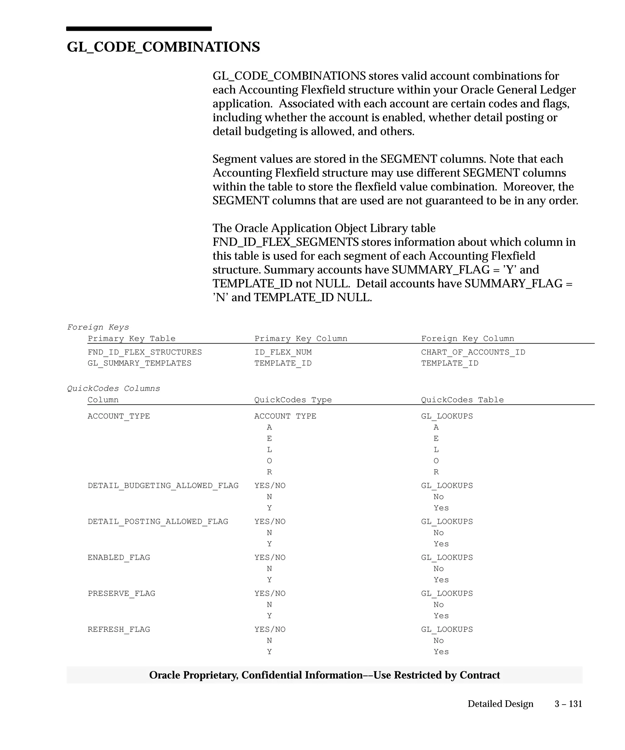 3 – 131Detailed Design
Oracle Proprietary, Confidential Information––Use Restricted by Contract
GL_CODE_COMBINATIONS
GL_CODE_COMBINATIONS stores valid account combinations for
each Accounting Flexfield structure within your Oracle General Ledger
application. Associated with each account are certain codes and flags,
including whether the account is enabled, whether detail posting or
detail budgeting is allowed, and others.
Segment values are stored in the SEGMENT columns. Note that each
Accounting Flexfield structure may use different SEGMENT columns
within the table to store the flexfield value combination. Moreover, the
SEGMENT columns that are used are not guaranteed to be in any order.
The Oracle Application Object Library table
FND_ID_FLEX_SEGMENTS stores information about which column in
this table is used for each segment of each Accounting Flexfield
structure. Summary accounts have SUMMARY_FLAG = ’Y’ and
TEMPLATE_ID not NULL. Detail accounts have SUMMARY_FLAG =
’N’ and TEMPLATE_ID NULL.
Foreign Keys
Primary Key Table Primary Key Column Foreign Key Column
FND_ID_FLEX_STRUCTURES ID_FLEX_NUM CHART_OF_ACCOUNTS_ID
GL_SUMMARY_TEMPLATES TEMPLATE_ID TEMPLATE_ID
QuickCodes Columns
Column QuickCodes Type QuickCodes Table
ACCOUNT_TYPE ACCOUNT TYPE GL_LOOKUPS
A A
E E
L L
O O
R R
DETAIL_BUDGETING_ALLOWED_FLAG YES/NO GL_LOOKUPS
N No
Y Yes
DETAIL_POSTING_ALLOWED_FLAG YES/NO GL_LOOKUPS
N No
Y Yes
ENABLED_FLAG YES/NO GL_LOOKUPS
N No
Y Yes
PRESERVE_FLAG YES/NO GL_LOOKUPS
N No
Y Yes
REFRESH_FLAG YES/NO GL_LOOKUPS
N No
Y Yes
 