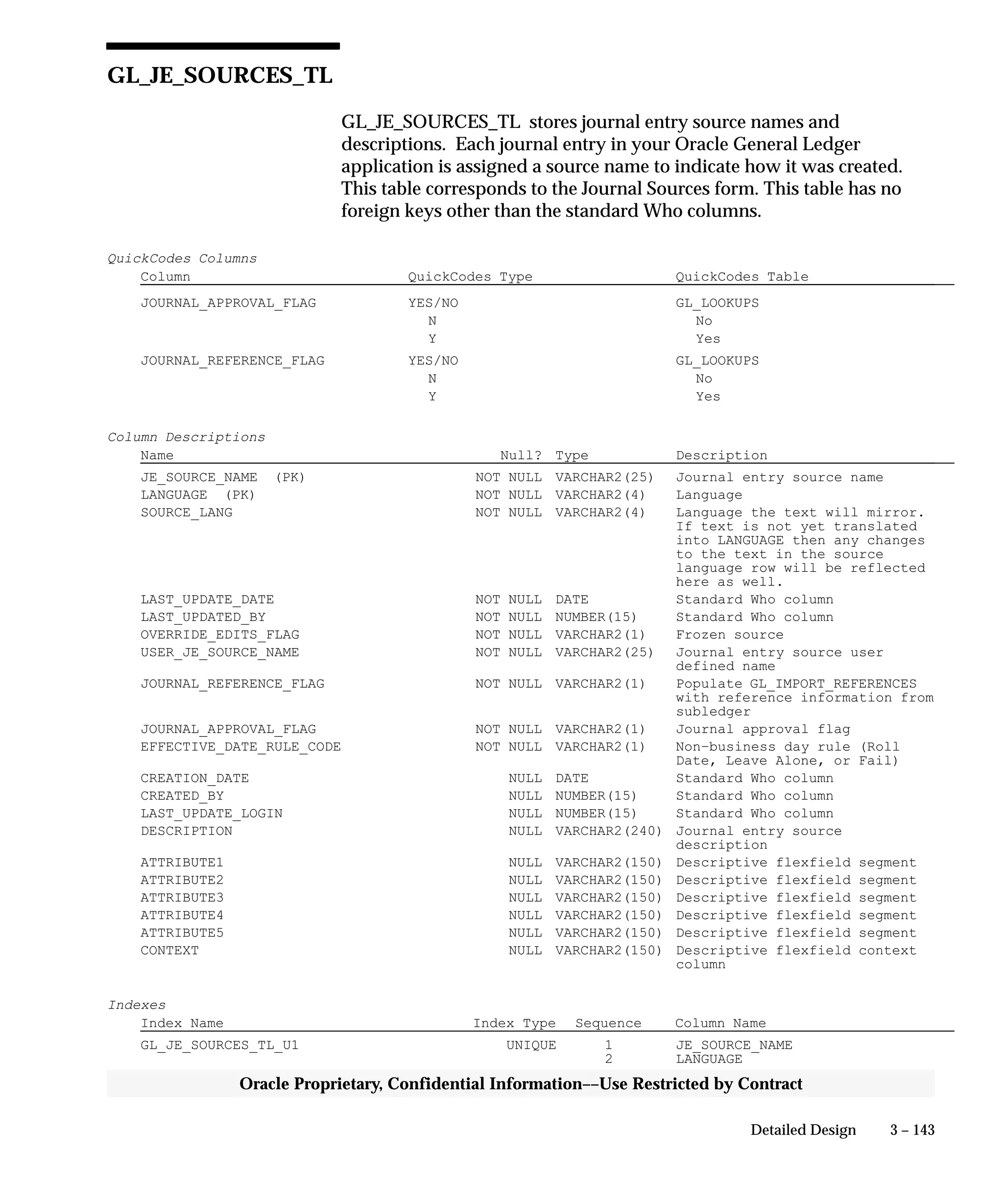 3 – 143Detailed Design
Oracle Proprietary, Confidential Information––Use Restricted by Contract
GL_JE_SOURCES_TL
GL_JE_SOURCES_TL stores journal entry source names and
descriptions. Each journal entry in your Oracle General Ledger
application is assigned a source name to indicate how it was created.
This table corresponds to the Journal Sources form. This table has no
foreign keys other than the standard Who columns.
QuickCodes Columns
Column QuickCodes Type QuickCodes Table
JOURNAL_APPROVAL_FLAG YES/NO GL_LOOKUPS
N No
Y Yes
JOURNAL_REFERENCE_FLAG YES/NO GL_LOOKUPS
N No
Y Yes
Column Descriptions
Name Null? Type Description
JE_SOURCE_NAME (PK) NOT NULL VARCHAR2(25) Journal entry source name
LANGUAGE (PK) NOT NULL VARCHAR2(4) Language
SOURCE_LANG NOT NULL VARCHAR2(4) Language the text will mirror.
If text is not yet translated
into LANGUAGE then any changes
to the text in the source
language row will be reflected
here as well.
LAST_UPDATE_DATE NOT NULL DATE Standard Who column
LAST_UPDATED_BY NOT NULL NUMBER(15) Standard Who column
OVERRIDE_EDITS_FLAG NOT NULL VARCHAR2(1) Frozen source
USER_JE_SOURCE_NAME NOT NULL VARCHAR2(25) Journal entry source user
defined name
JOURNAL_REFERENCE_FLAG NOT NULL VARCHAR2(1) Populate GL_IMPORT_REFERENCES
with reference information from
subledger
JOURNAL_APPROVAL_FLAG NOT NULL VARCHAR2(1) Journal approval flag
EFFECTIVE_DATE_RULE_CODE NOT NULL VARCHAR2(1) Non–business day rule (Roll
Date, Leave Alone, or Fail)
CREATION_DATE NULL DATE Standard Who column
CREATED_BY NULL NUMBER(15) Standard Who column
LAST_UPDATE_LOGIN NULL NUMBER(15) Standard Who column
DESCRIPTION NULL VARCHAR2(240) Journal entry source
description
ATTRIBUTE1 NULL VARCHAR2(150) Descriptive flexfield segment
ATTRIBUTE2 NULL VARCHAR2(150) Descriptive flexfield segment
ATTRIBUTE3 NULL VARCHAR2(150) Descriptive flexfield segment
ATTRIBUTE4 NULL VARCHAR2(150) Descriptive flexfield segment
ATTRIBUTE5 NULL VARCHAR2(150) Descriptive flexfield segment
CONTEXT NULL VARCHAR2(150) Descriptive flexfield context
column
Indexes
Index Name Index Type Sequence Column Name
GL_JE_SOURCES_TL_U1 UNIQUE 1 JE_SOURCE_NAME
2 LANGUAGE
 