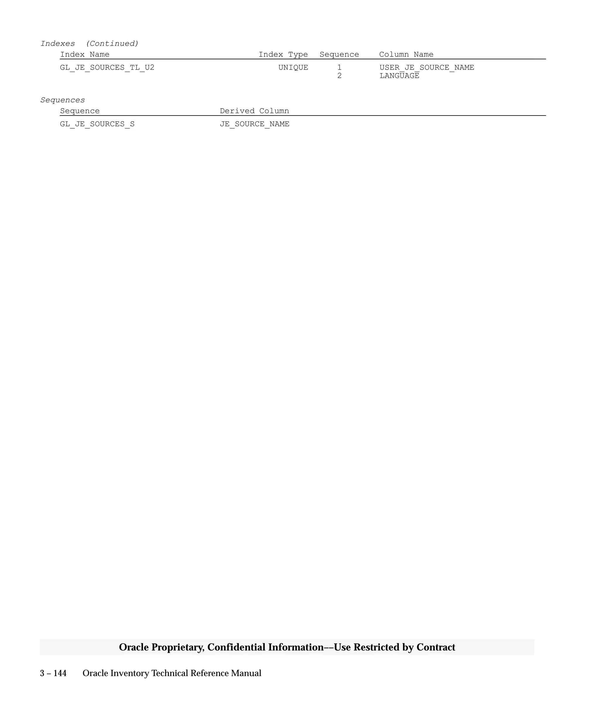 3 – 144 Oracle Inventory Technical Reference Manual
Oracle Proprietary, Confidential Information––Use Restricted by Contract
Indexes (Continued)
Index Name Index Type Sequence Column Name
GL_JE_SOURCES_TL_U2 UNIQUE 1 USER_JE_SOURCE_NAME
2 LANGUAGE
Sequences
Sequence Derived Column
GL_JE_SOURCES_S JE_SOURCE_NAME
 