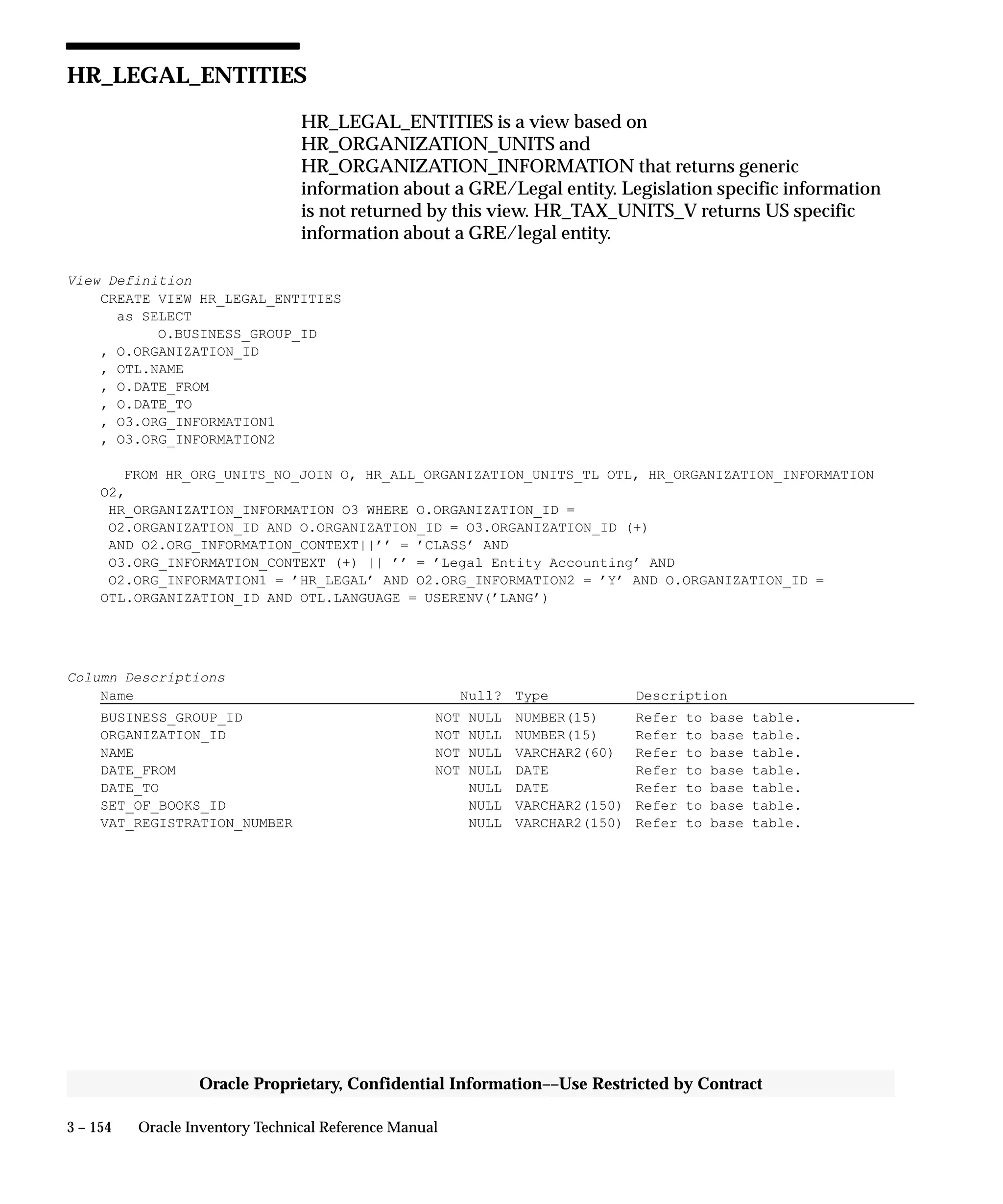 3 – 154 Oracle Inventory Technical Reference Manual
Oracle Proprietary, Confidential Information––Use Restricted by Contract
HR_LEGAL_ENTITIES
HR_LEGAL_ENTITIES is a view based on
HR_ORGANIZATION_UNITS and
HR_ORGANIZATION_INFORMATION that returns generic
information about a GRE/Legal entity. Legislation specific information
is not returned by this view. HR_TAX_UNITS_V returns US specific
information about a GRE/legal entity.
View Definition
CREATE VIEW HR_LEGAL_ENTITIES
as SELECT
O.BUSINESS_GROUP_ID
, O.ORGANIZATION_ID
, OTL.NAME
, O.DATE_FROM
, O.DATE_TO
, O3.ORG_INFORMATION1
, O3.ORG_INFORMATION2
FROM HR_ORG_UNITS_NO_JOIN O, HR_ALL_ORGANIZATION_UNITS_TL OTL, HR_ORGANIZATION_INFORMATION
O2,
HR_ORGANIZATION_INFORMATION O3 WHERE O.ORGANIZATION_ID =
O2.ORGANIZATION_ID AND O.ORGANIZATION_ID = O3.ORGANIZATION_ID (+)
AND O2.ORG_INFORMATION_CONTEXT||’’ = ’CLASS’ AND
O3.ORG_INFORMATION_CONTEXT (+) || ’’ = ’Legal Entity Accounting’ AND
O2.ORG_INFORMATION1 = ’HR_LEGAL’ AND O2.ORG_INFORMATION2 = ’Y’ AND O.ORGANIZATION_ID =
OTL.ORGANIZATION_ID AND OTL.LANGUAGE = USERENV(’LANG’)
Column Descriptions
Name Null? Type Description
BUSINESS_GROUP_ID NOT NULL NUMBER(15) Refer to base table.
ORGANIZATION_ID NOT NULL NUMBER(15) Refer to base table.
NAME NOT NULL VARCHAR2(60) Refer to base table.
DATE_FROM NOT NULL DATE Refer to base table.
DATE_TO NULL DATE Refer to base table.
SET_OF_BOOKS_ID NULL VARCHAR2(150) Refer to base table.
VAT_REGISTRATION_NUMBER NULL VARCHAR2(150) Refer to base table.
 