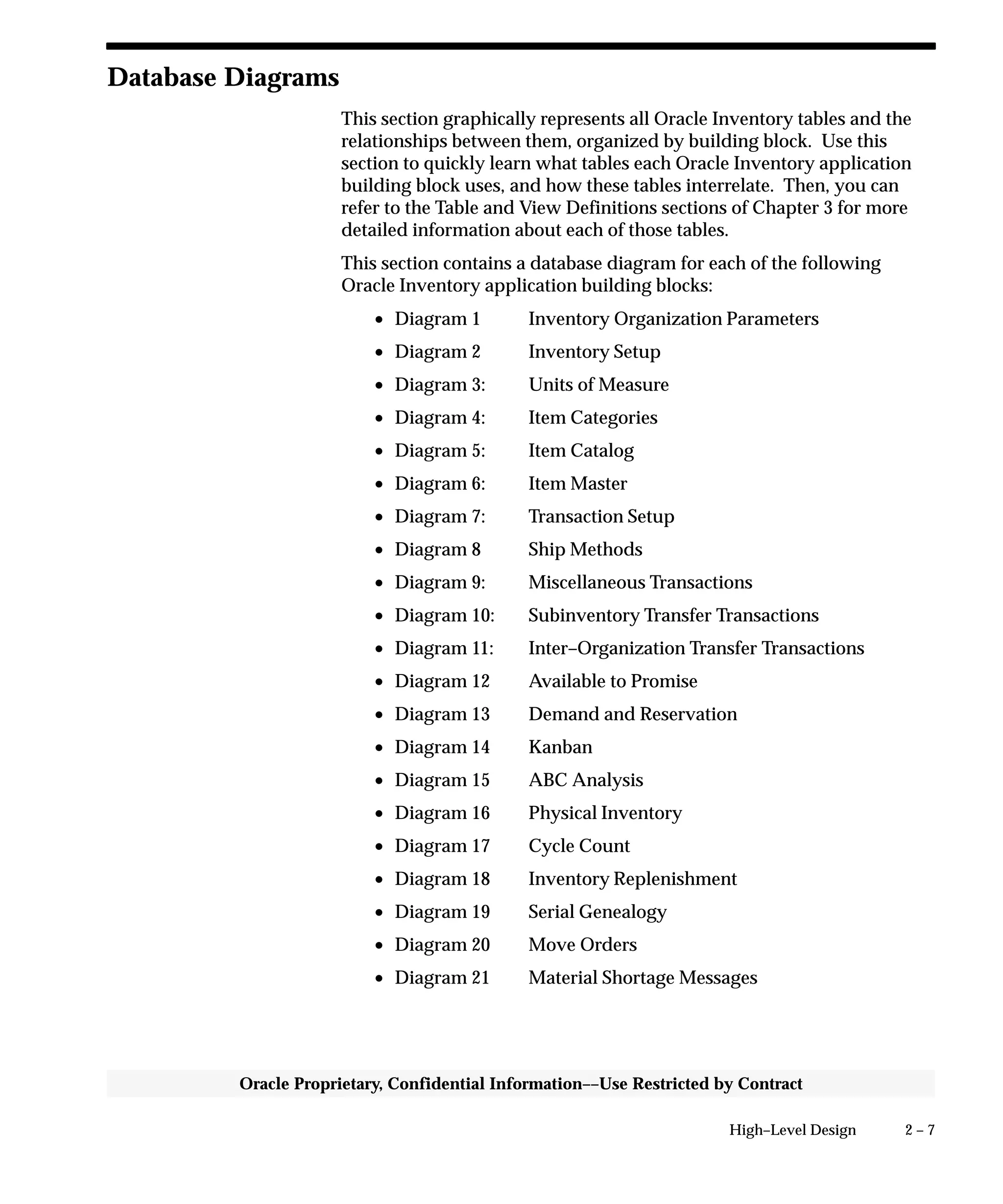 2 – 7High–Level Design
Oracle Proprietary, Confidential Information––Use Restricted by Contract
Database Diagrams
This section graphically represents all Oracle Inventory tables and the
relationships between them, organized by building block. Use this
section to quickly learn what tables each Oracle Inventory application
building block uses, and how these tables interrelate. Then, you can
refer to the Table and View Definitions sections of Chapter 3 for more
detailed information about each of those tables.
This section contains a database diagram for each of the following
Oracle Inventory application building blocks:
• Diagram 1 Inventory Organization Parameters
• Diagram 2 Inventory Setup
• Diagram 3: Units of Measure
• Diagram 4: Item Categories
• Diagram 5: Item Catalog
• Diagram 6: Item Master
• Diagram 7: Transaction Setup
• Diagram 8 Ship Methods
• Diagram 9: Miscellaneous Transactions
• Diagram 10: Subinventory Transfer Transactions
• Diagram 11: Inter–Organization Transfer Transactions
• Diagram 12 Available to Promise
• Diagram 13 Demand and Reservation
• Diagram 14 Kanban
• Diagram 15 ABC Analysis
• Diagram 16 Physical Inventory
• Diagram 17 Cycle Count
• Diagram 18 Inventory Replenishment
• Diagram 19 Serial Genealogy
• Diagram 20 Move Orders
• Diagram 21 Material Shortage Messages
 