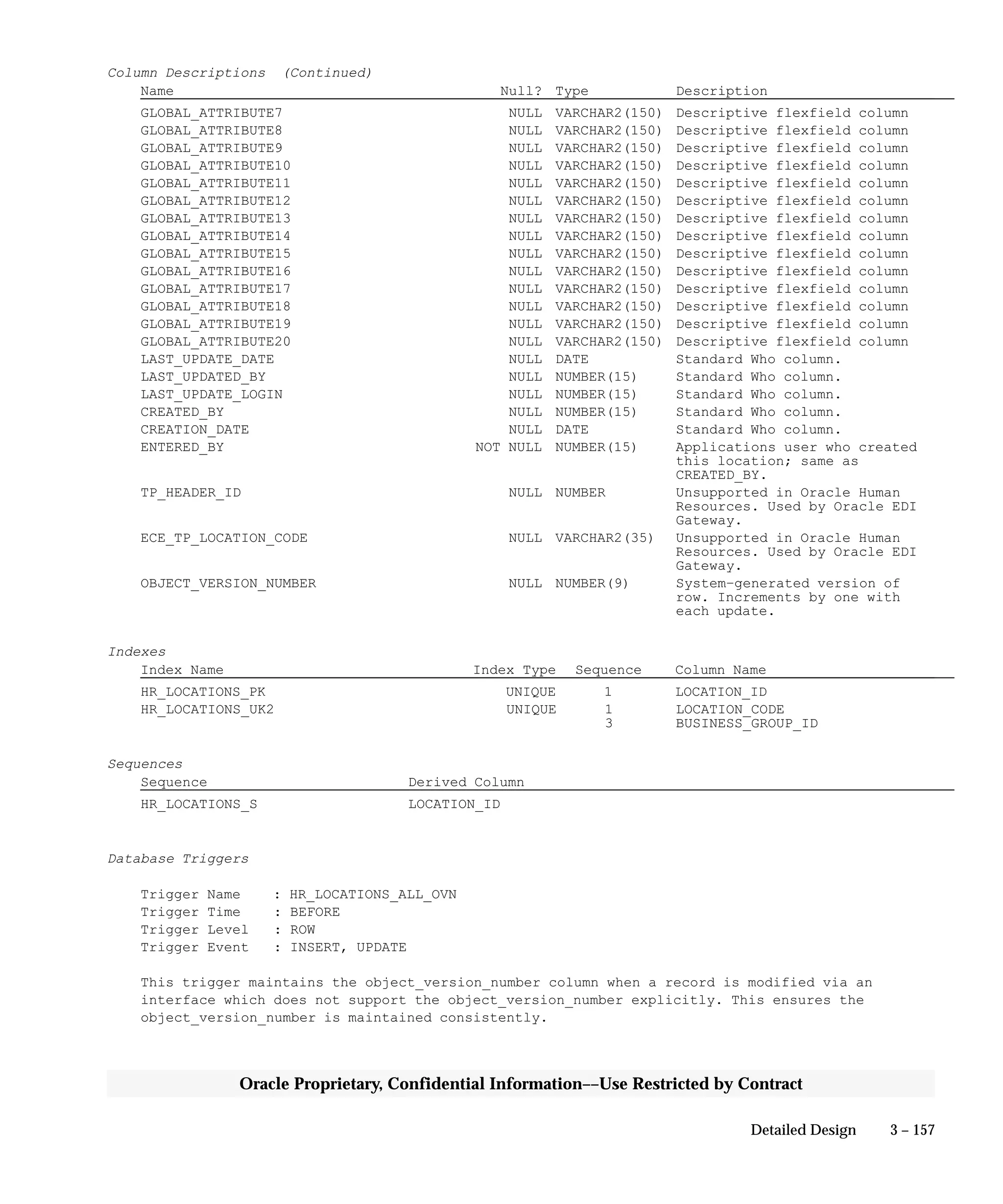 3 – 157Detailed Design
Oracle Proprietary, Confidential Information––Use Restricted by Contract
Column Descriptions (Continued)
Name Null? Type Description
GLOBAL_ATTRIBUTE7 NULL VARCHAR2(150) Descriptive flexfield column
GLOBAL_ATTRIBUTE8 NULL VARCHAR2(150) Descriptive flexfield column
GLOBAL_ATTRIBUTE9 NULL VARCHAR2(150) Descriptive flexfield column
GLOBAL_ATTRIBUTE10 NULL VARCHAR2(150) Descriptive flexfield column
GLOBAL_ATTRIBUTE11 NULL VARCHAR2(150) Descriptive flexfield column
GLOBAL_ATTRIBUTE12 NULL VARCHAR2(150) Descriptive flexfield column
GLOBAL_ATTRIBUTE13 NULL VARCHAR2(150) Descriptive flexfield column
GLOBAL_ATTRIBUTE14 NULL VARCHAR2(150) Descriptive flexfield column
GLOBAL_ATTRIBUTE15 NULL VARCHAR2(150) Descriptive flexfield column
GLOBAL_ATTRIBUTE16 NULL VARCHAR2(150) Descriptive flexfield column
GLOBAL_ATTRIBUTE17 NULL VARCHAR2(150) Descriptive flexfield column
GLOBAL_ATTRIBUTE18 NULL VARCHAR2(150) Descriptive flexfield column
GLOBAL_ATTRIBUTE19 NULL VARCHAR2(150) Descriptive flexfield column
GLOBAL_ATTRIBUTE20 NULL VARCHAR2(150) Descriptive flexfield column
LAST_UPDATE_DATE NULL DATE Standard Who column.
LAST_UPDATED_BY NULL NUMBER(15) Standard Who column.
LAST_UPDATE_LOGIN NULL NUMBER(15) Standard Who column.
CREATED_BY NULL NUMBER(15) Standard Who column.
CREATION_DATE NULL DATE Standard Who column.
ENTERED_BY NOT NULL NUMBER(15) Applications user who created
this location; same as
CREATED_BY.
TP_HEADER_ID NULL NUMBER Unsupported in Oracle Human
Resources. Used by Oracle EDI
Gateway.
ECE_TP_LOCATION_CODE NULL VARCHAR2(35) Unsupported in Oracle Human
Resources. Used by Oracle EDI
Gateway.
OBJECT_VERSION_NUMBER NULL NUMBER(9) System–generated version of
row. Increments by one with
each update.
Indexes
Index Name Index Type Sequence Column Name
HR_LOCATIONS_PK UNIQUE 1 LOCATION_ID
HR_LOCATIONS_UK2 UNIQUE 1 LOCATION_CODE
3 BUSINESS_GROUP_ID
Sequences
Sequence Derived Column
HR_LOCATIONS_S LOCATION_ID
Database Triggers
Trigger Name : HR_LOCATIONS_ALL_OVN
Trigger Time : BEFORE
Trigger Level : ROW
Trigger Event : INSERT, UPDATE
This trigger maintains the object_version_number column when a record is modified via an
interface which does not support the object_version_number explicitly. This ensures the
object_version_number is maintained consistently.
 