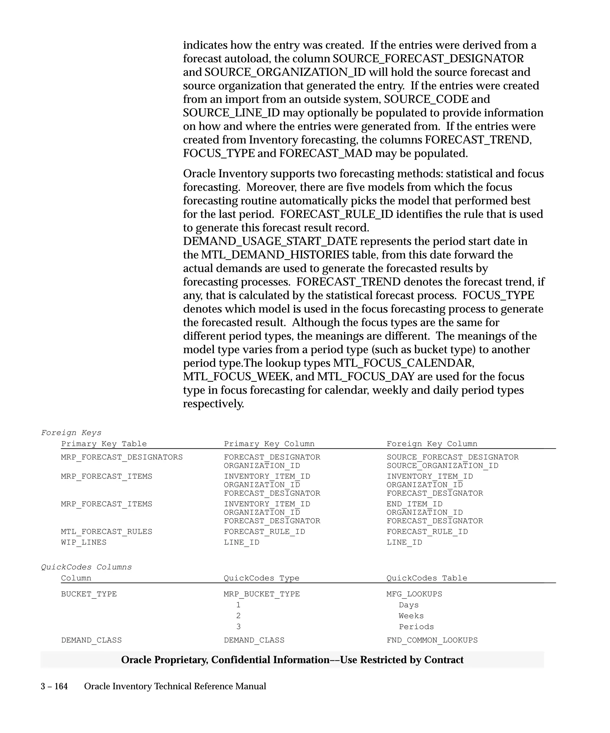 3 – 164 Oracle Inventory Technical Reference Manual
Oracle Proprietary, Confidential Information––Use Restricted by Contract
indicates how the entry was created. If the entries were derived from a
forecast autoload, the column SOURCE_FORECAST_DESIGNATOR
and SOURCE_ORGANIZATION_ID will hold the source forecast and
source organization that generated the entry. If the entries were created
from an import from an outside system, SOURCE_CODE and
SOURCE_LINE_ID may optionally be populated to provide information
on how and where the entries were generated from. If the entries were
created from Inventory forecasting, the columns FORECAST_TREND,
FOCUS_TYPE and FORECAST_MAD may be populated.
Oracle Inventory supports two forecasting methods: statistical and focus
forecasting. Moreover, there are five models from which the focus
forecasting routine automatically picks the model that performed best
for the last period. FORECAST_RULE_ID identifies the rule that is used
to generate this forecast result record.
DEMAND_USAGE_START_DATE represents the period start date in
the MTL_DEMAND_HISTORIES table, from this date forward the
actual demands are used to generate the forecasted results by
forecasting processes. FORECAST_TREND denotes the forecast trend, if
any, that is calculated by the statistical forecast process. FOCUS_TYPE
denotes which model is used in the focus forecasting process to generate
the forecasted result. Although the focus types are the same for
different period types, the meanings are different. The meanings of the
model type varies from a period type (such as bucket type) to another
period type.The lookup types MTL_FOCUS_CALENDAR,
MTL_FOCUS_WEEK, and MTL_FOCUS_DAY are used for the focus
type in focus forecasting for calendar, weekly and daily period types
respectively.
Foreign Keys
Primary Key Table Primary Key Column Foreign Key Column
MRP_FORECAST_DESIGNATORS FORECAST_DESIGNATOR SOURCE_FORECAST_DESIGNATOR
ORGANIZATION_ID SOURCE_ORGANIZATION_ID
MRP_FORECAST_ITEMS INVENTORY_ITEM_ID INVENTORY_ITEM_ID
ORGANIZATION_ID ORGANIZATION_ID
FORECAST_DESIGNATOR FORECAST_DESIGNATOR
MRP_FORECAST_ITEMS INVENTORY_ITEM_ID END_ITEM_ID
ORGANIZATION_ID ORGANIZATION_ID
FORECAST_DESIGNATOR FORECAST_DESIGNATOR
MTL_FORECAST_RULES FORECAST_RULE_ID FORECAST_RULE_ID
WIP_LINES LINE_ID LINE_ID
QuickCodes Columns
Column QuickCodes Type QuickCodes Table
BUCKET_TYPE MRP_BUCKET_TYPE MFG_LOOKUPS
1 Days
2 Weeks
3 Periods
DEMAND_CLASS DEMAND_CLASS FND_COMMON_LOOKUPS
 