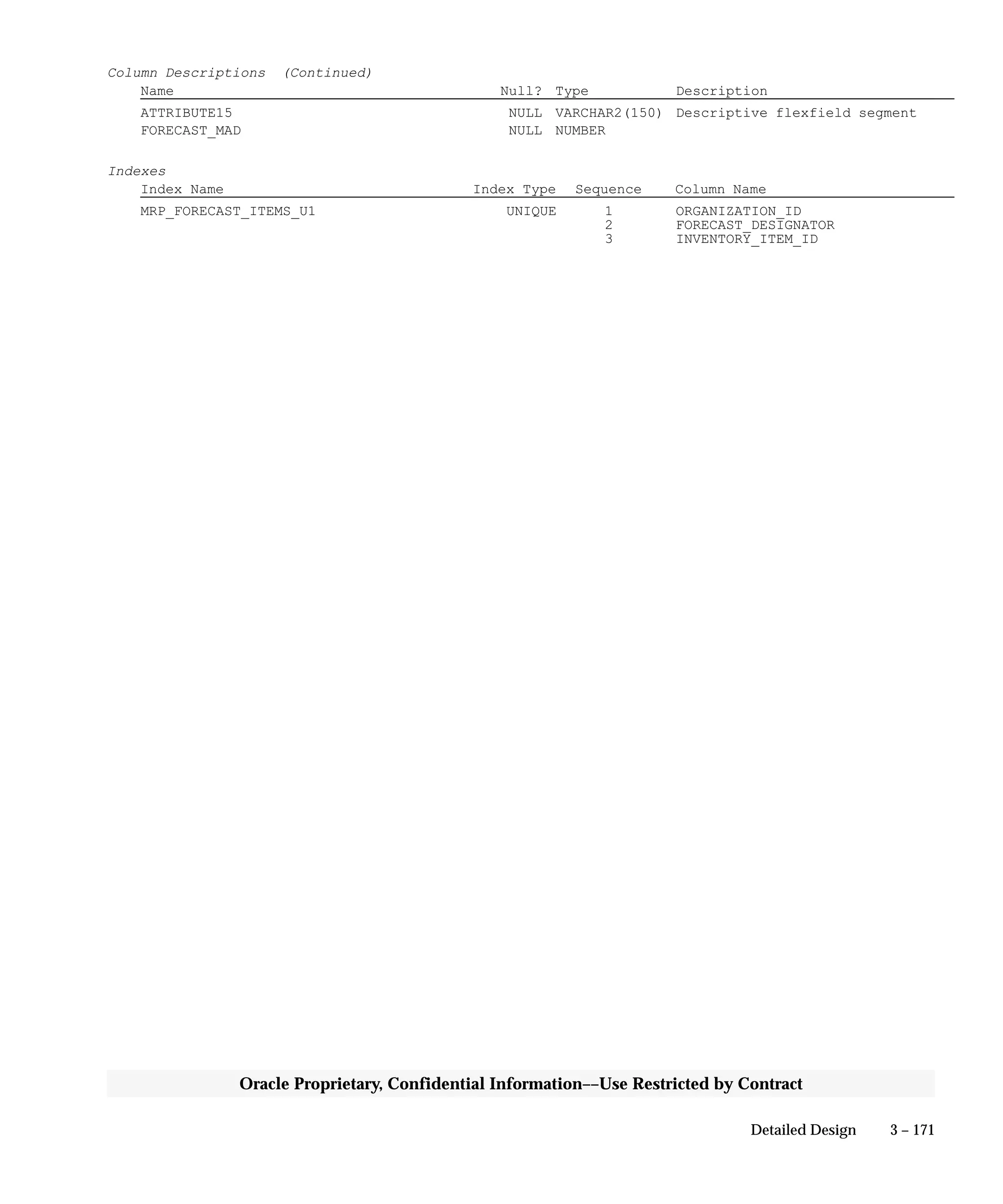 3 – 171Detailed Design
Oracle Proprietary, Confidential Information––Use Restricted by Contract
Column Descriptions (Continued)
Name Null? Type Description
ATTRIBUTE15 NULL VARCHAR2(150) Descriptive flexfield segment
FORECAST_MAD NULL NUMBER
Indexes
Index Name Index Type Sequence Column Name
MRP_FORECAST_ITEMS_U1 UNIQUE 1 ORGANIZATION_ID
2 FORECAST_DESIGNATOR
3 INVENTORY_ITEM_ID
 