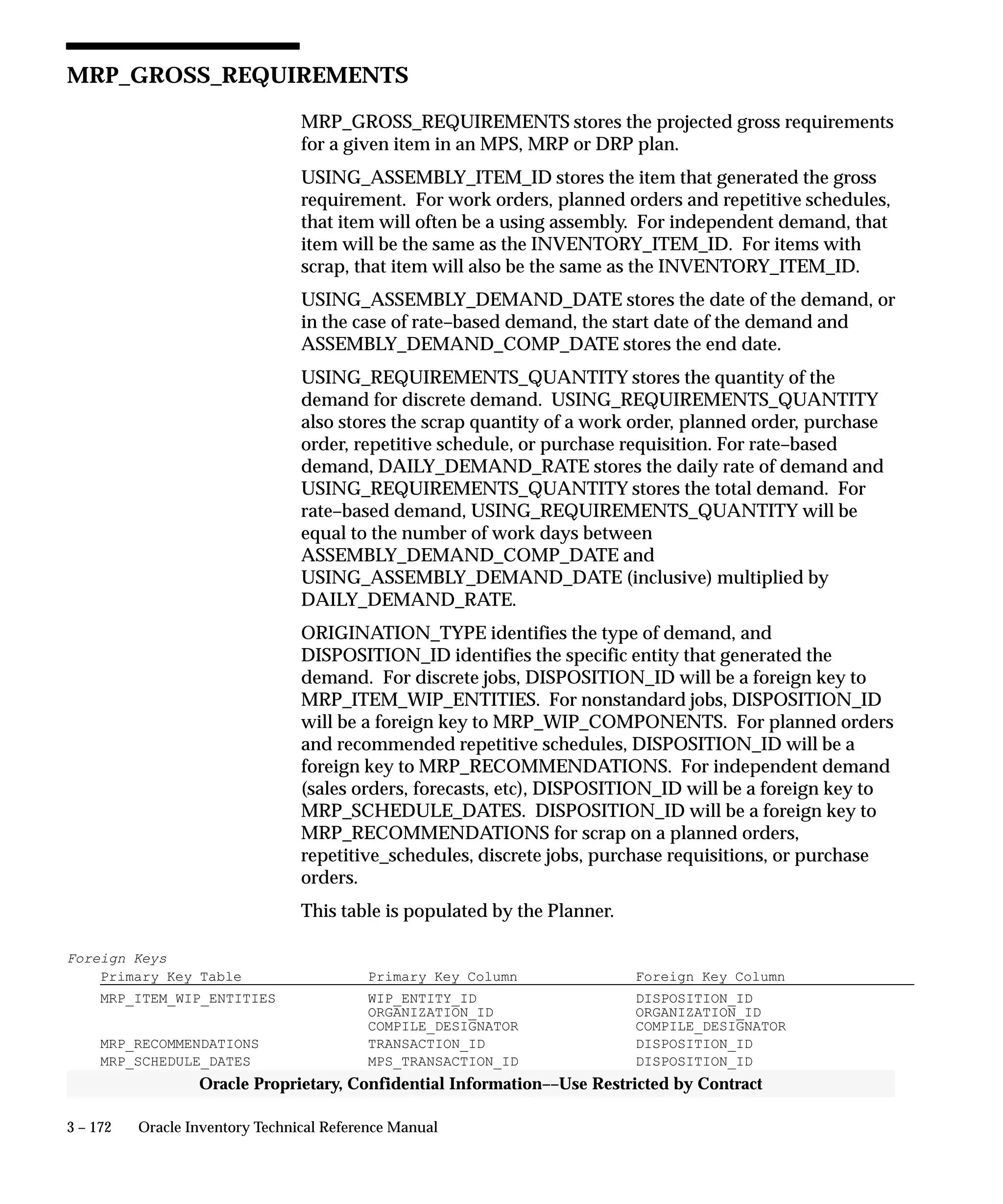 3 – 172 Oracle Inventory Technical Reference Manual
Oracle Proprietary, Confidential Information––Use Restricted by Contract
MRP_GROSS_REQUIREMENTS
MRP_GROSS_REQUIREMENTS stores the projected gross requirements
for a given item in an MPS, MRP or DRP plan.
USING_ASSEMBLY_ITEM_ID stores the item that generated the gross
requirement. For work orders, planned orders and repetitive schedules,
that item will often be a using assembly. For independent demand, that
item will be the same as the INVENTORY_ITEM_ID. For items with
scrap, that item will also be the same as the INVENTORY_ITEM_ID.
USING_ASSEMBLY_DEMAND_DATE stores the date of the demand, or
in the case of rate–based demand, the start date of the demand and
ASSEMBLY_DEMAND_COMP_DATE stores the end date.
USING_REQUIREMENTS_QUANTITY stores the quantity of the
demand for discrete demand. USING_REQUIREMENTS_QUANTITY
also stores the scrap quantity of a work order, planned order, purchase
order, repetitive schedule, or purchase requisition. For rate–based
demand, DAILY_DEMAND_RATE stores the daily rate of demand and
USING_REQUIREMENTS_QUANTITY stores the total demand. For
rate–based demand, USING_REQUIREMENTS_QUANTITY will be
equal to the number of work days between
ASSEMBLY_DEMAND_COMP_DATE and
USING_ASSEMBLY_DEMAND_DATE (inclusive) multiplied by
DAILY_DEMAND_RATE.
ORIGINATION_TYPE identifies the type of demand, and
DISPOSITION_ID identifies the specific entity that generated the
demand. For discrete jobs, DISPOSITION_ID will be a foreign key to
MRP_ITEM_WIP_ENTITIES. For nonstandard jobs, DISPOSITION_ID
will be a foreign key to MRP_WIP_COMPONENTS. For planned orders
and recommended repetitive schedules, DISPOSITION_ID will be a
foreign key to MRP_RECOMMENDATIONS. For independent demand
(sales orders, forecasts, etc), DISPOSITION_ID will be a foreign key to
MRP_SCHEDULE_DATES. DISPOSITION_ID will be a foreign key to
MRP_RECOMMENDATIONS for scrap on a planned orders,
repetitive_schedules, discrete jobs, purchase requisitions, or purchase
orders.
This table is populated by the Planner.
Foreign Keys
Primary Key Table Primary Key Column Foreign Key Column
MRP_ITEM_WIP_ENTITIES WIP_ENTITY_ID DISPOSITION_ID
ORGANIZATION_ID ORGANIZATION_ID
COMPILE_DESIGNATOR COMPILE_DESIGNATOR
MRP_RECOMMENDATIONS TRANSACTION_ID DISPOSITION_ID
MRP_SCHEDULE_DATES MPS_TRANSACTION_ID DISPOSITION_ID
 