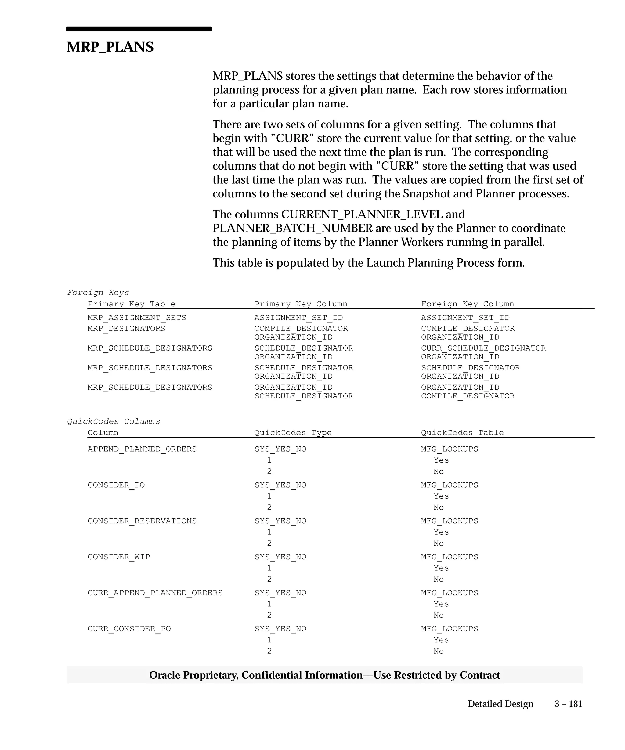 3 – 181Detailed Design
Oracle Proprietary, Confidential Information––Use Restricted by Contract
MRP_PLANS
MRP_PLANS stores the settings that determine the behavior of the
planning process for a given plan name. Each row stores information
for a particular plan name.
There are two sets of columns for a given setting. The columns that
begin with ”CURR” store the current value for that setting, or the value
that will be used the next time the plan is run. The corresponding
columns that do not begin with ”CURR” store the setting that was used
the last time the plan was run. The values are copied from the first set of
columns to the second set during the Snapshot and Planner processes.
The columns CURRENT_PLANNER_LEVEL and
PLANNER_BATCH_NUMBER are used by the Planner to coordinate
the planning of items by the Planner Workers running in parallel.
This table is populated by the Launch Planning Process form.
Foreign Keys
Primary Key Table Primary Key Column Foreign Key Column
MRP_ASSIGNMENT_SETS ASSIGNMENT_SET_ID ASSIGNMENT_SET_ID
MRP_DESIGNATORS COMPILE_DESIGNATOR COMPILE_DESIGNATOR
ORGANIZATION_ID ORGANIZATION_ID
MRP_SCHEDULE_DESIGNATORS SCHEDULE_DESIGNATOR CURR_SCHEDULE_DESIGNATOR
ORGANIZATION_ID ORGANIZATION_ID
MRP_SCHEDULE_DESIGNATORS SCHEDULE_DESIGNATOR SCHEDULE_DESIGNATOR
ORGANIZATION_ID ORGANIZATION_ID
MRP_SCHEDULE_DESIGNATORS ORGANIZATION_ID ORGANIZATION_ID
SCHEDULE_DESIGNATOR COMPILE_DESIGNATOR
QuickCodes Columns
Column QuickCodes Type QuickCodes Table
APPEND_PLANNED_ORDERS SYS_YES_NO MFG_LOOKUPS
1 Yes
2 No
CONSIDER_PO SYS_YES_NO MFG_LOOKUPS
1 Yes
2 No
CONSIDER_RESERVATIONS SYS_YES_NO MFG_LOOKUPS
1 Yes
2 No
CONSIDER_WIP SYS_YES_NO MFG_LOOKUPS
1 Yes
2 No
CURR_APPEND_PLANNED_ORDERS SYS_YES_NO MFG_LOOKUPS
1 Yes
2 No
CURR_CONSIDER_PO SYS_YES_NO MFG_LOOKUPS
1 Yes
2 No
 