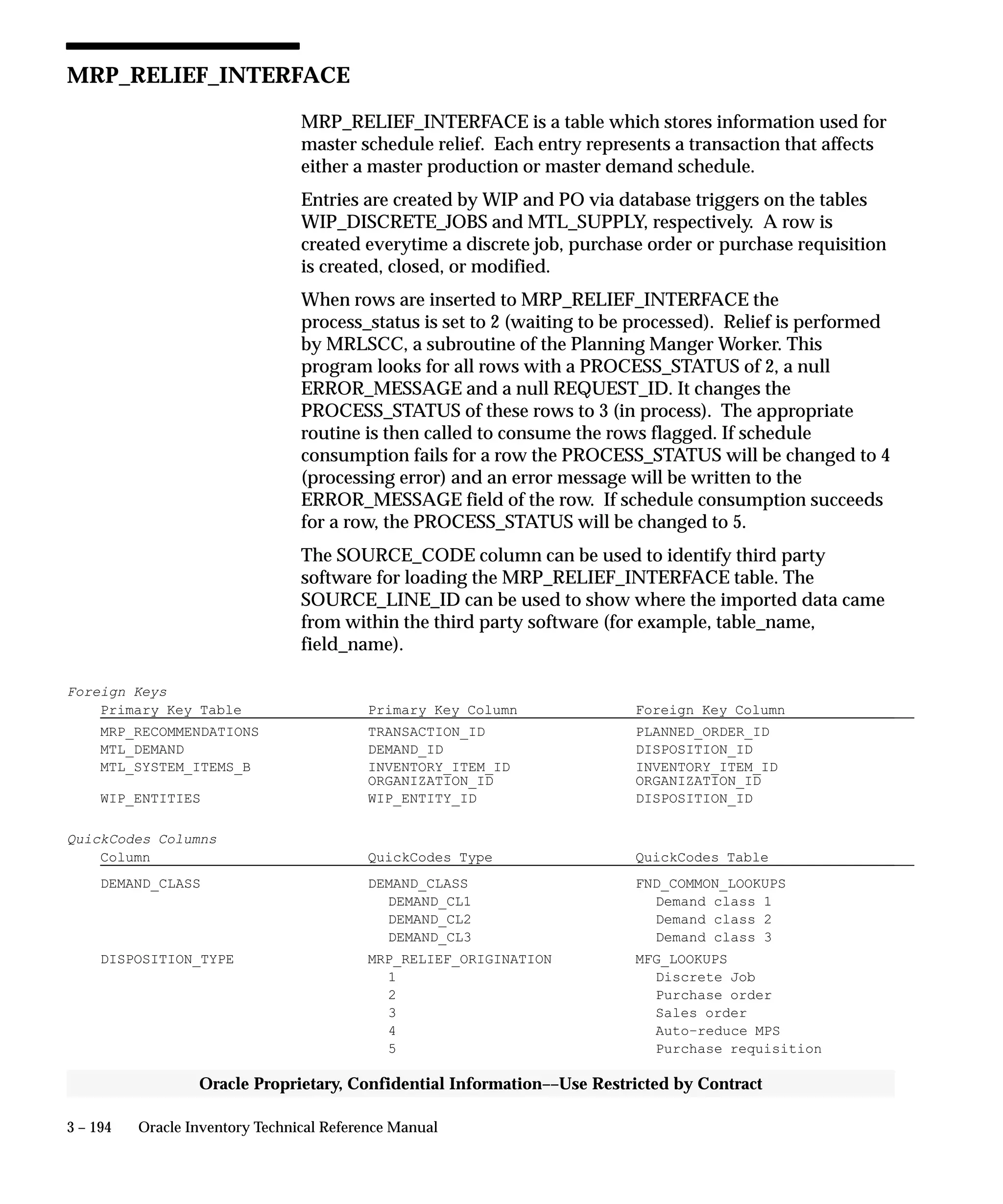 3 – 194 Oracle Inventory Technical Reference Manual
Oracle Proprietary, Confidential Information––Use Restricted by Contract
MRP_RELIEF_INTERFACE
MRP_RELIEF_INTERFACE is a table which stores information used for
master schedule relief. Each entry represents a transaction that affects
either a master production or master demand schedule.
Entries are created by WIP and PO via database triggers on the tables
WIP_DISCRETE_JOBS and MTL_SUPPLY, respectively. A row is
created everytime a discrete job, purchase order or purchase requisition
is created, closed, or modified.
When rows are inserted to MRP_RELIEF_INTERFACE the
process_status is set to 2 (waiting to be processed). Relief is performed
by MRLSCC, a subroutine of the Planning Manger Worker. This
program looks for all rows with a PROCESS_STATUS of 2, a null
ERROR_MESSAGE and a null REQUEST_ID. It changes the
PROCESS_STATUS of these rows to 3 (in process). The appropriate
routine is then called to consume the rows flagged. If schedule
consumption fails for a row the PROCESS_STATUS will be changed to 4
(processing error) and an error message will be written to the
ERROR_MESSAGE field of the row. If schedule consumption succeeds
for a row, the PROCESS_STATUS will be changed to 5.
The SOURCE_CODE column can be used to identify third party
software for loading the MRP_RELIEF_INTERFACE table. The
SOURCE_LINE_ID can be used to show where the imported data came
from within the third party software (for example, table_name,
field_name).
Foreign Keys
Primary Key Table Primary Key Column Foreign Key Column
MRP_RECOMMENDATIONS TRANSACTION_ID PLANNED_ORDER_ID
MTL_DEMAND DEMAND_ID DISPOSITION_ID
MTL_SYSTEM_ITEMS_B INVENTORY_ITEM_ID INVENTORY_ITEM_ID
ORGANIZATION_ID ORGANIZATION_ID
WIP_ENTITIES WIP_ENTITY_ID DISPOSITION_ID
QuickCodes Columns
Column QuickCodes Type QuickCodes Table
DEMAND_CLASS DEMAND_CLASS FND_COMMON_LOOKUPS
DEMAND_CL1 Demand class 1
DEMAND_CL2 Demand class 2
DEMAND_CL3 Demand class 3
DISPOSITION_TYPE MRP_RELIEF_ORIGINATION MFG_LOOKUPS
1 Discrete Job
2 Purchase order
3 Sales order
4 Auto–reduce MPS
5 Purchase requisition
 
