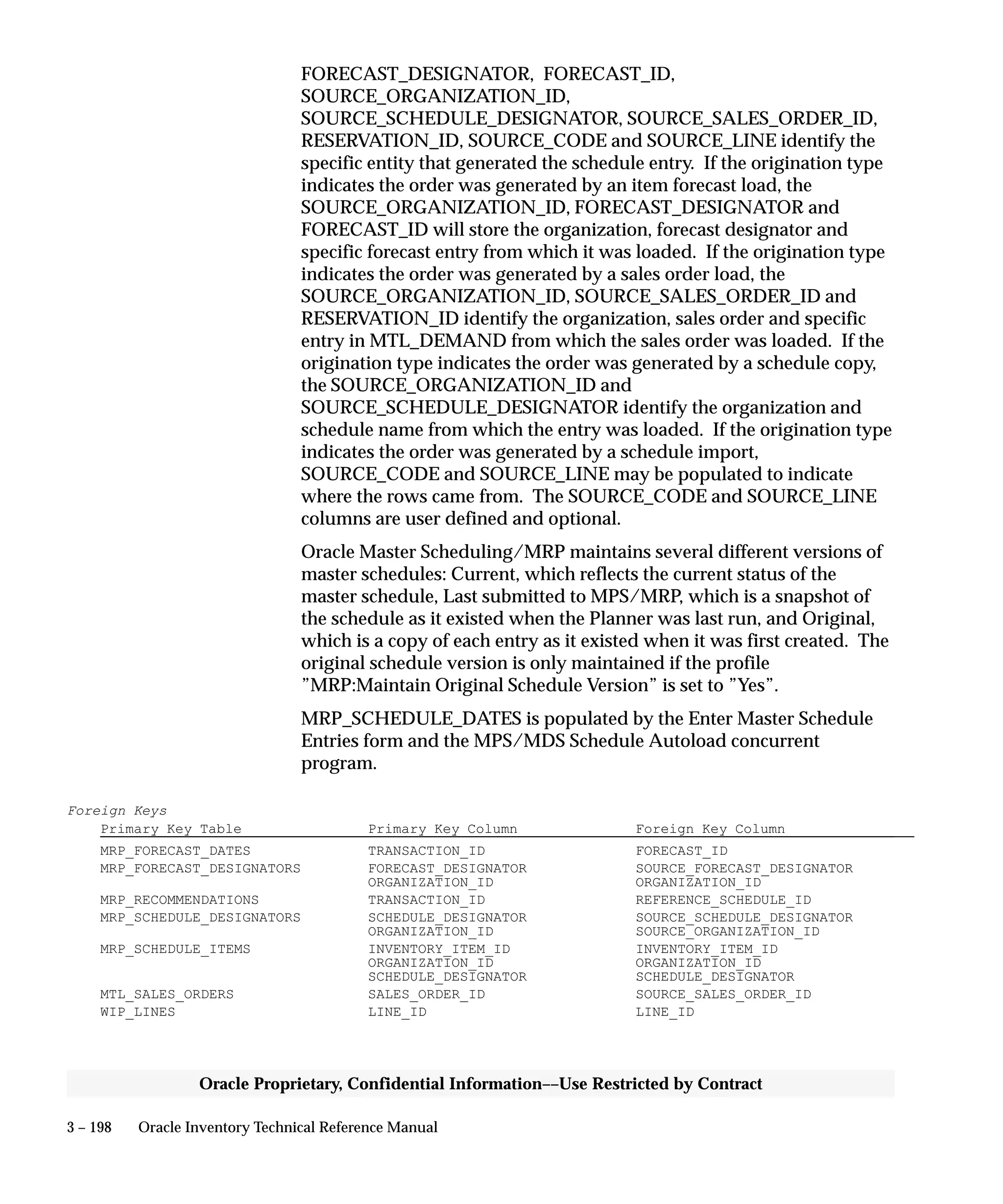 3 – 198 Oracle Inventory Technical Reference Manual
Oracle Proprietary, Confidential Information––Use Restricted by Contract
FORECAST_DESIGNATOR, FORECAST_ID,
SOURCE_ORGANIZATION_ID,
SOURCE_SCHEDULE_DESIGNATOR, SOURCE_SALES_ORDER_ID,
RESERVATION_ID, SOURCE_CODE and SOURCE_LINE identify the
specific entity that generated the schedule entry. If the origination type
indicates the order was generated by an item forecast load, the
SOURCE_ORGANIZATION_ID, FORECAST_DESIGNATOR and
FORECAST_ID will store the organization, forecast designator and
specific forecast entry from which it was loaded. If the origination type
indicates the order was generated by a sales order load, the
SOURCE_ORGANIZATION_ID, SOURCE_SALES_ORDER_ID and
RESERVATION_ID identify the organization, sales order and specific
entry in MTL_DEMAND from which the sales order was loaded. If the
origination type indicates the order was generated by a schedule copy,
the SOURCE_ORGANIZATION_ID and
SOURCE_SCHEDULE_DESIGNATOR identify the organization and
schedule name from which the entry was loaded. If the origination type
indicates the order was generated by a schedule import,
SOURCE_CODE and SOURCE_LINE may be populated to indicate
where the rows came from. The SOURCE_CODE and SOURCE_LINE
columns are user defined and optional.
Oracle Master Scheduling/MRP maintains several different versions of
master schedules: Current, which reflects the current status of the
master schedule, Last submitted to MPS/MRP, which is a snapshot of
the schedule as it existed when the Planner was last run, and Original,
which is a copy of each entry as it existed when it was first created. The
original schedule version is only maintained if the profile
”MRP:Maintain Original Schedule Version” is set to ”Yes”.
MRP_SCHEDULE_DATES is populated by the Enter Master Schedule
Entries form and the MPS/MDS Schedule Autoload concurrent
program.
Foreign Keys
Primary Key Table Primary Key Column Foreign Key Column
MRP_FORECAST_DATES TRANSACTION_ID FORECAST_ID
MRP_FORECAST_DESIGNATORS FORECAST_DESIGNATOR SOURCE_FORECAST_DESIGNATOR
ORGANIZATION_ID ORGANIZATION_ID
MRP_RECOMMENDATIONS TRANSACTION_ID REFERENCE_SCHEDULE_ID
MRP_SCHEDULE_DESIGNATORS SCHEDULE_DESIGNATOR SOURCE_SCHEDULE_DESIGNATOR
ORGANIZATION_ID SOURCE_ORGANIZATION_ID
MRP_SCHEDULE_ITEMS INVENTORY_ITEM_ID INVENTORY_ITEM_ID
ORGANIZATION_ID ORGANIZATION_ID
SCHEDULE_DESIGNATOR SCHEDULE_DESIGNATOR
MTL_SALES_ORDERS SALES_ORDER_ID SOURCE_SALES_ORDER_ID
WIP_LINES LINE_ID LINE_ID
 