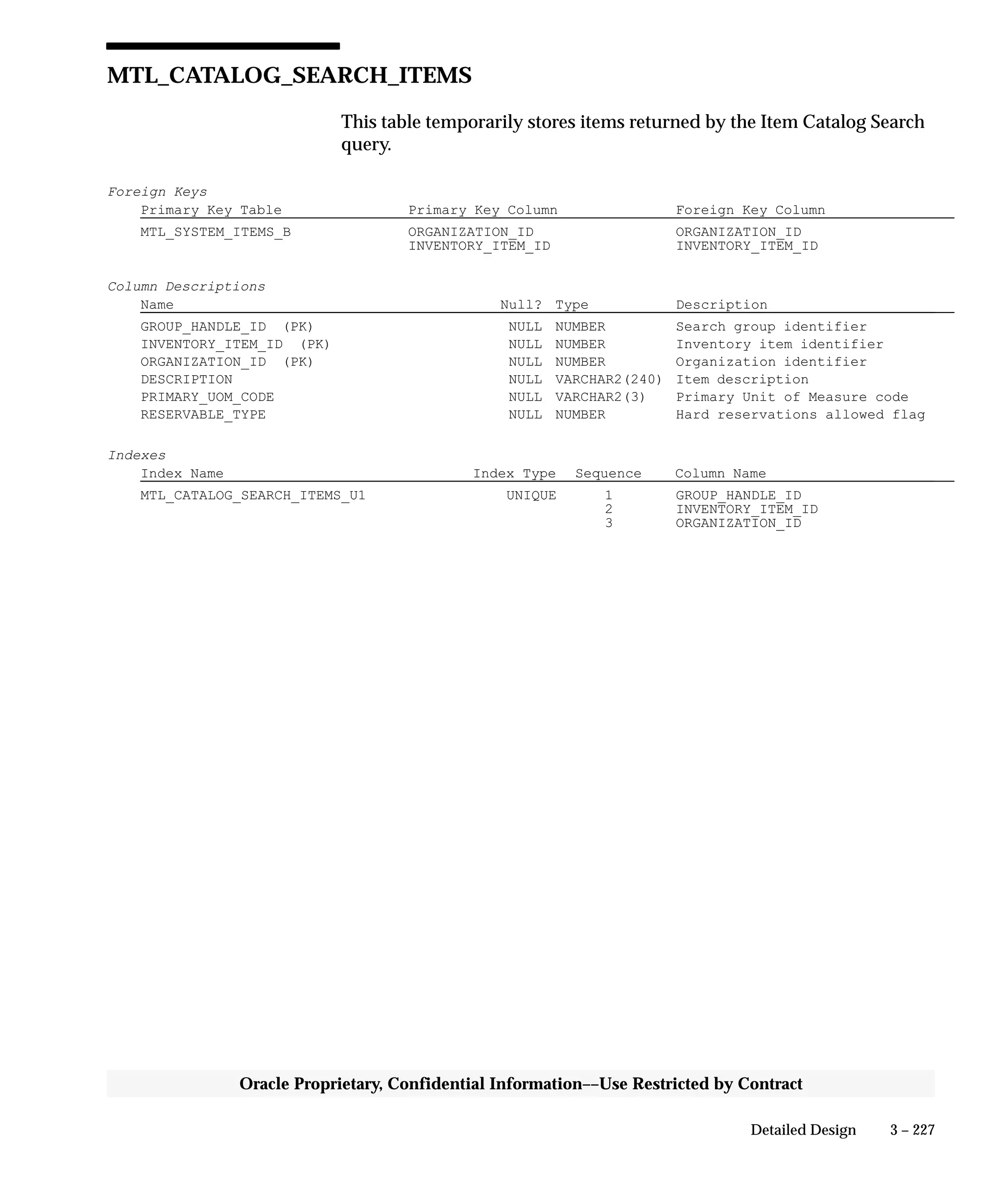 3 – 227Detailed Design
Oracle Proprietary, Confidential Information––Use Restricted by Contract
MTL_CATALOG_SEARCH_ITEMS
This table temporarily stores items returned by the Item Catalog Search
query.
Foreign Keys
Primary Key Table Primary Key Column Foreign Key Column
MTL_SYSTEM_ITEMS_B ORGANIZATION_ID ORGANIZATION_ID
INVENTORY_ITEM_ID INVENTORY_ITEM_ID
Column Descriptions
Name Null? Type Description
GROUP_HANDLE_ID (PK) NULL NUMBER Search group identifier
INVENTORY_ITEM_ID (PK) NULL NUMBER Inventory item identifier
ORGANIZATION_ID (PK) NULL NUMBER Organization identifier
DESCRIPTION NULL VARCHAR2(240) Item description
PRIMARY_UOM_CODE NULL VARCHAR2(3) Primary Unit of Measure code
RESERVABLE_TYPE NULL NUMBER Hard reservations allowed flag
Indexes
Index Name Index Type Sequence Column Name
MTL_CATALOG_SEARCH_ITEMS_U1 UNIQUE 1 GROUP_HANDLE_ID
2 INVENTORY_ITEM_ID
3 ORGANIZATION_ID
 