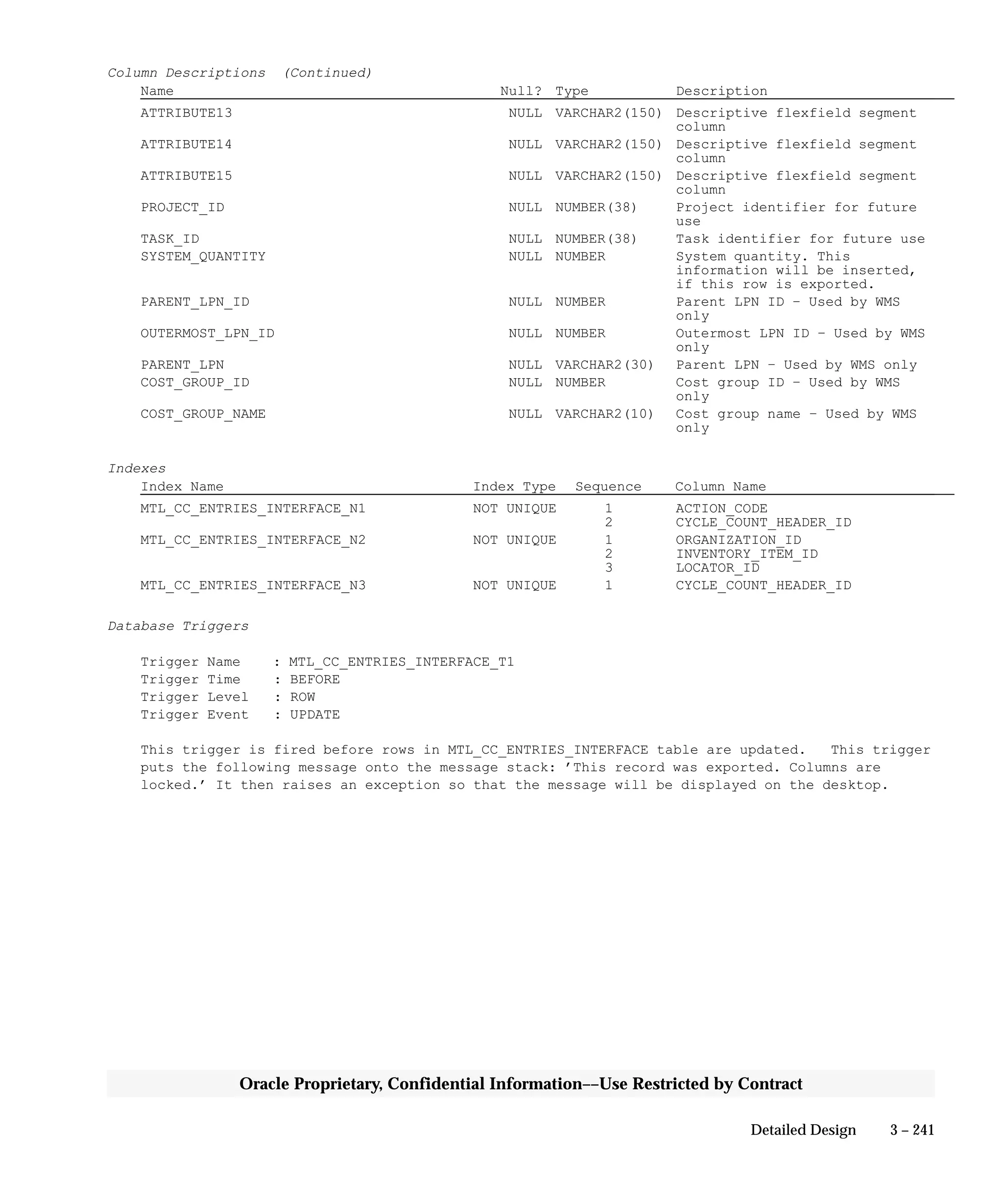 3 – 241Detailed Design
Oracle Proprietary, Confidential Information––Use Restricted by Contract
Column Descriptions (Continued)
Name Null? Type Description
ATTRIBUTE13 NULL VARCHAR2(150) Descriptive flexfield segment
column
ATTRIBUTE14 NULL VARCHAR2(150) Descriptive flexfield segment
column
ATTRIBUTE15 NULL VARCHAR2(150) Descriptive flexfield segment
column
PROJECT_ID NULL NUMBER(38) Project identifier for future
use
TASK_ID NULL NUMBER(38) Task identifier for future use
SYSTEM_QUANTITY NULL NUMBER System quantity. This
information will be inserted,
if this row is exported.
PARENT_LPN_ID NULL NUMBER Parent LPN ID – Used by WMS
only
OUTERMOST_LPN_ID NULL NUMBER Outermost LPN ID – Used by WMS
only
PARENT_LPN NULL VARCHAR2(30) Parent LPN – Used by WMS only
COST_GROUP_ID NULL NUMBER Cost group ID – Used by WMS
only
COST_GROUP_NAME NULL VARCHAR2(10) Cost group name – Used by WMS
only
Indexes
Index Name Index Type Sequence Column Name
MTL_CC_ENTRIES_INTERFACE_N1 NOT UNIQUE 1 ACTION_CODE
2 CYCLE_COUNT_HEADER_ID
MTL_CC_ENTRIES_INTERFACE_N2 NOT UNIQUE 1 ORGANIZATION_ID
2 INVENTORY_ITEM_ID
3 LOCATOR_ID
MTL_CC_ENTRIES_INTERFACE_N3 NOT UNIQUE 1 CYCLE_COUNT_HEADER_ID
Database Triggers
Trigger Name : MTL_CC_ENTRIES_INTERFACE_T1
Trigger Time : BEFORE
Trigger Level : ROW
Trigger Event : UPDATE
This trigger is fired before rows in MTL_CC_ENTRIES_INTERFACE table are updated. This trigger
puts the following message onto the message stack: ’This record was exported. Columns are
locked.’ It then raises an exception so that the message will be displayed on the desktop.
 