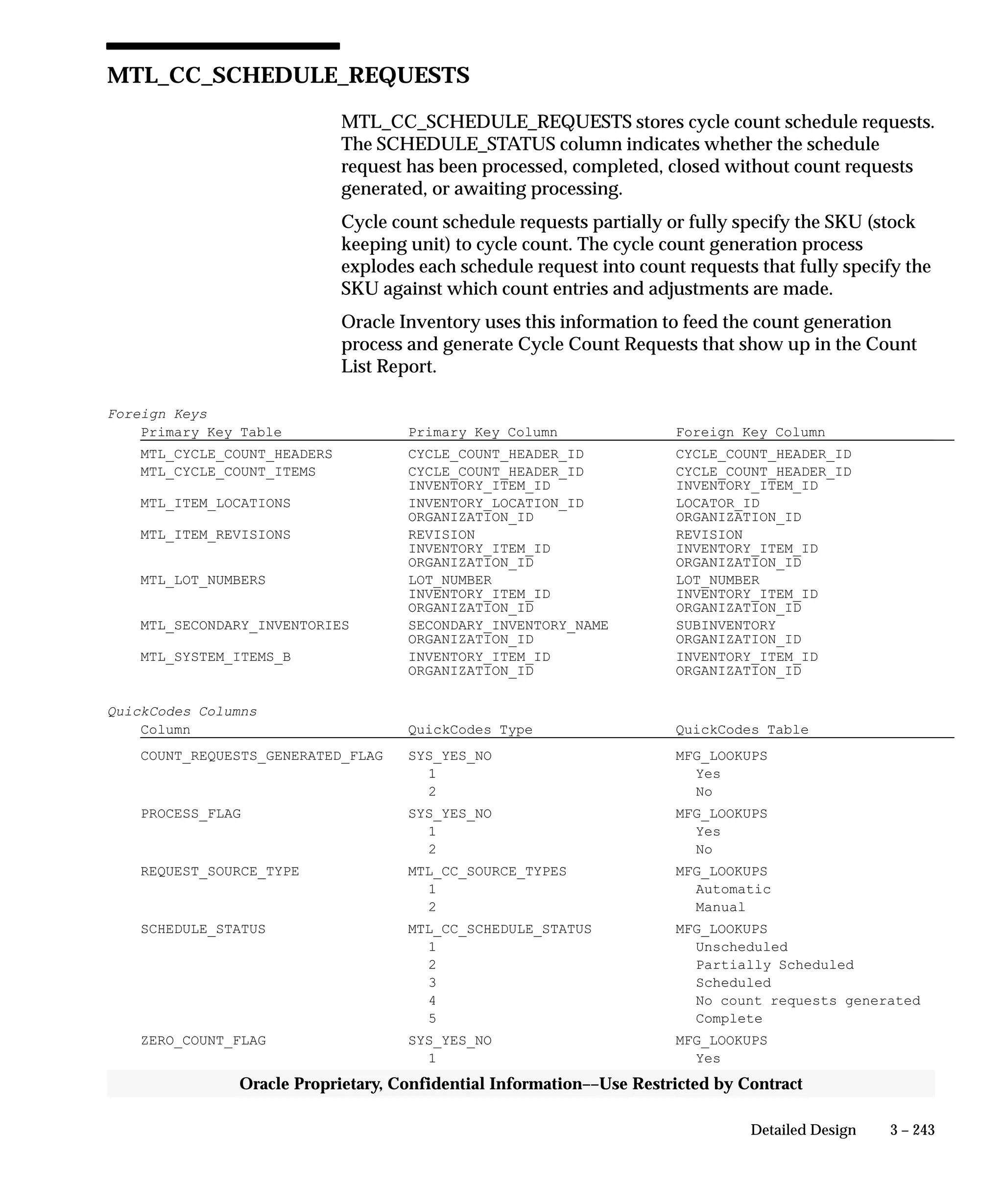 3 – 243Detailed Design
Oracle Proprietary, Confidential Information––Use Restricted by Contract
MTL_CC_SCHEDULE_REQUESTS
MTL_CC_SCHEDULE_REQUESTS stores cycle count schedule requests.
The SCHEDULE_STATUS column indicates whether the schedule
request has been processed, completed, closed without count requests
generated, or awaiting processing.
Cycle count schedule requests partially or fully specify the SKU (stock
keeping unit) to cycle count. The cycle count generation process
explodes each schedule request into count requests that fully specify the
SKU against which count entries and adjustments are made.
Oracle Inventory uses this information to feed the count generation
process and generate Cycle Count Requests that show up in the Count
List Report.
Foreign Keys
Primary Key Table Primary Key Column Foreign Key Column
MTL_CYCLE_COUNT_HEADERS CYCLE_COUNT_HEADER_ID CYCLE_COUNT_HEADER_ID
MTL_CYCLE_COUNT_ITEMS CYCLE_COUNT_HEADER_ID CYCLE_COUNT_HEADER_ID
INVENTORY_ITEM_ID INVENTORY_ITEM_ID
MTL_ITEM_LOCATIONS INVENTORY_LOCATION_ID LOCATOR_ID
ORGANIZATION_ID ORGANIZATION_ID
MTL_ITEM_REVISIONS REVISION REVISION
INVENTORY_ITEM_ID INVENTORY_ITEM_ID
ORGANIZATION_ID ORGANIZATION_ID
MTL_LOT_NUMBERS LOT_NUMBER LOT_NUMBER
INVENTORY_ITEM_ID INVENTORY_ITEM_ID
ORGANIZATION_ID ORGANIZATION_ID
MTL_SECONDARY_INVENTORIES SECONDARY_INVENTORY_NAME SUBINVENTORY
ORGANIZATION_ID ORGANIZATION_ID
MTL_SYSTEM_ITEMS_B INVENTORY_ITEM_ID INVENTORY_ITEM_ID
ORGANIZATION_ID ORGANIZATION_ID
QuickCodes Columns
Column QuickCodes Type QuickCodes Table
COUNT_REQUESTS_GENERATED_FLAG SYS_YES_NO MFG_LOOKUPS
1 Yes
2 No
PROCESS_FLAG SYS_YES_NO MFG_LOOKUPS
1 Yes
2 No
REQUEST_SOURCE_TYPE MTL_CC_SOURCE_TYPES MFG_LOOKUPS
1 Automatic
2 Manual
SCHEDULE_STATUS MTL_CC_SCHEDULE_STATUS MFG_LOOKUPS
1 Unscheduled
2 Partially Scheduled
3 Scheduled
4 No count requests generated
5 Complete
ZERO_COUNT_FLAG SYS_YES_NO MFG_LOOKUPS
1 Yes
 
