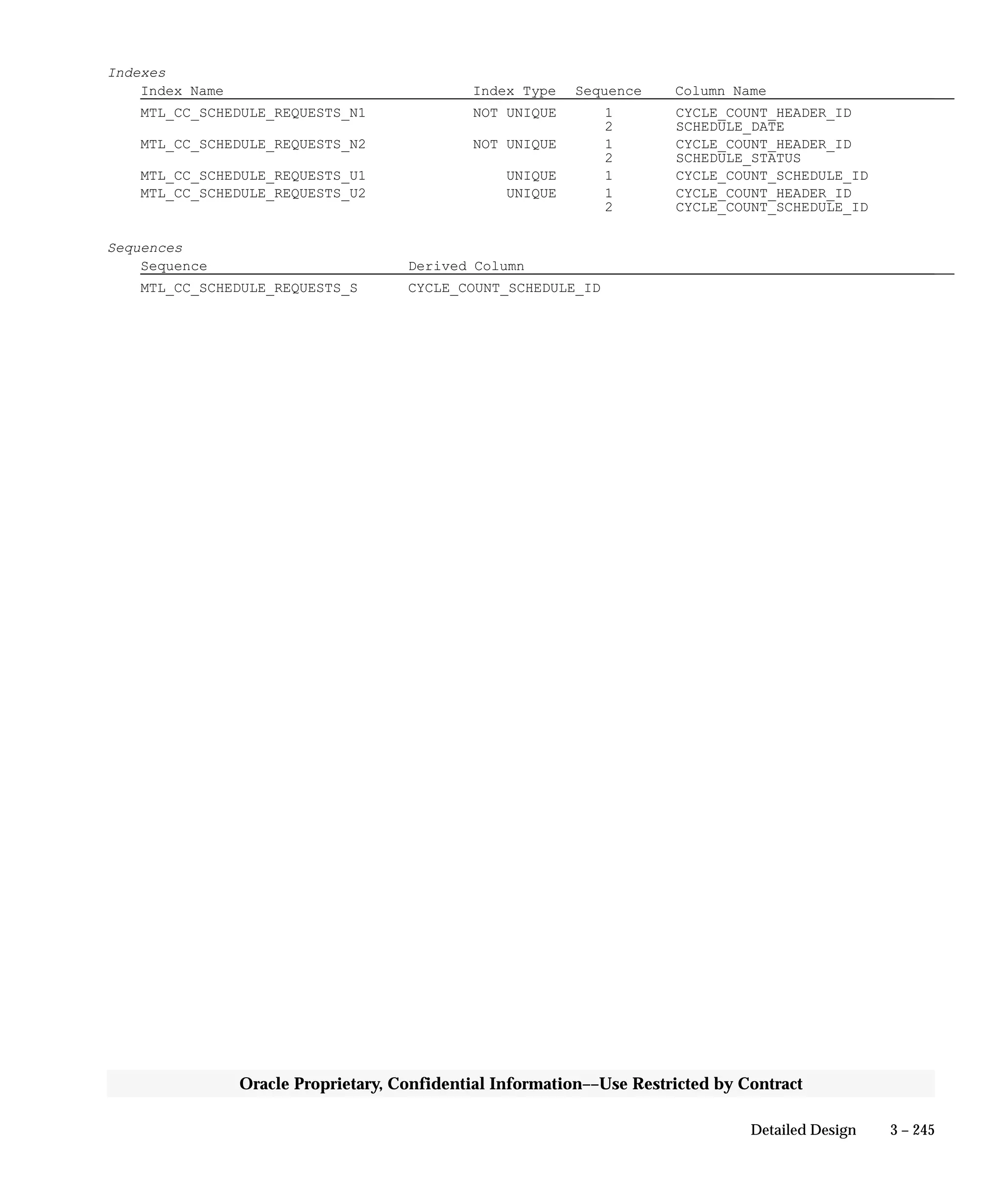 3 – 245Detailed Design
Oracle Proprietary, Confidential Information––Use Restricted by Contract
Indexes
Index Name Index Type Sequence Column Name
MTL_CC_SCHEDULE_REQUESTS_N1 NOT UNIQUE 1 CYCLE_COUNT_HEADER_ID
2 SCHEDULE_DATE
MTL_CC_SCHEDULE_REQUESTS_N2 NOT UNIQUE 1 CYCLE_COUNT_HEADER_ID
2 SCHEDULE_STATUS
MTL_CC_SCHEDULE_REQUESTS_U1 UNIQUE 1 CYCLE_COUNT_SCHEDULE_ID
MTL_CC_SCHEDULE_REQUESTS_U2 UNIQUE 1 CYCLE_COUNT_HEADER_ID
2 CYCLE_COUNT_SCHEDULE_ID
Sequences
Sequence Derived Column
MTL_CC_SCHEDULE_REQUESTS_S CYCLE_COUNT_SCHEDULE_ID
 