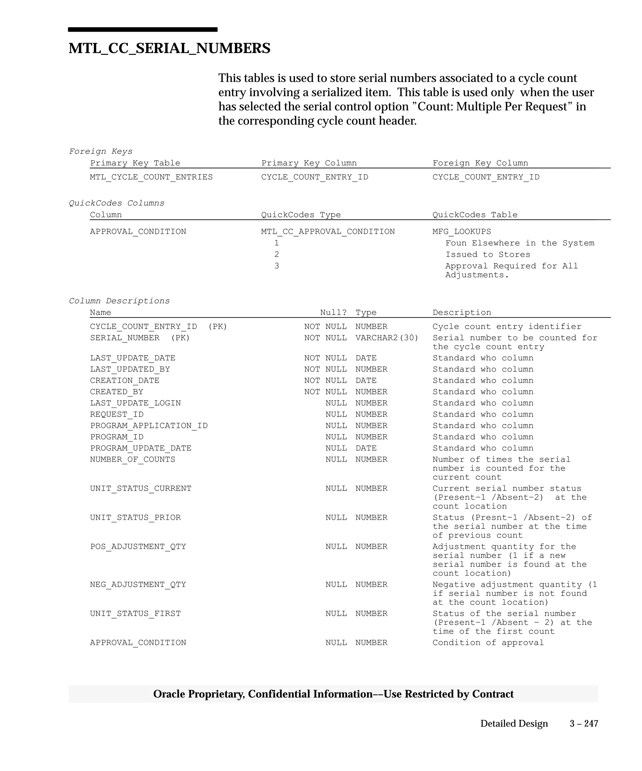 3 – 247Detailed Design
Oracle Proprietary, Confidential Information––Use Restricted by Contract
MTL_CC_SERIAL_NUMBERS
This tables is used to store serial numbers associated to a cycle count
entry involving a serialized item. This table is used only when the user
has selected the serial control option ”Count: Multiple Per Request” in
the corresponding cycle count header.
Foreign Keys
Primary Key Table Primary Key Column Foreign Key Column
MTL_CYCLE_COUNT_ENTRIES CYCLE_COUNT_ENTRY_ID CYCLE_COUNT_ENTRY_ID
QuickCodes Columns
Column QuickCodes Type QuickCodes Table
APPROVAL_CONDITION MTL_CC_APPROVAL_CONDITION MFG_LOOKUPS
1 Foun Elsewhere in the System
2 Issued to Stores
3 Approval Required for All
Adjustments.
Column Descriptions
Name Null? Type Description
CYCLE_COUNT_ENTRY_ID (PK) NOT NULL NUMBER Cycle count entry identifier
SERIAL_NUMBER (PK) NOT NULL VARCHAR2(30) Serial number to be counted for
the cycle count entry
LAST_UPDATE_DATE NOT NULL DATE Standard who column
LAST_UPDATED_BY NOT NULL NUMBER Standard who column
CREATION_DATE NOT NULL DATE Standard who column
CREATED_BY NOT NULL NUMBER Standard who column
LAST_UPDATE_LOGIN NULL NUMBER Standard who column
REQUEST_ID NULL NUMBER Standard who column
PROGRAM_APPLICATION_ID NULL NUMBER Standard who column
PROGRAM_ID NULL NUMBER Standard who column
PROGRAM_UPDATE_DATE NULL DATE Standard who column
NUMBER_OF_COUNTS NULL NUMBER Number of times the serial
number is counted for the
current count
UNIT_STATUS_CURRENT NULL NUMBER Current serial number status
(Present–1 /Absent–2) at the
count location
UNIT_STATUS_PRIOR NULL NUMBER Status (Presnt–1 /Absent–2) of
the serial number at the time
of previous count
POS_ADJUSTMENT_QTY NULL NUMBER Adjustment quantity for the
serial number (1 if a new
serial number is found at the
count location)
NEG_ADJUSTMENT_QTY NULL NUMBER Negative adjustment quantity (1
if serial number is not found
at the count location)
UNIT_STATUS_FIRST NULL NUMBER Status of the serial number
(Present–1 /Absent – 2) at the
time of the first count
APPROVAL_CONDITION NULL NUMBER Condition of approval
 