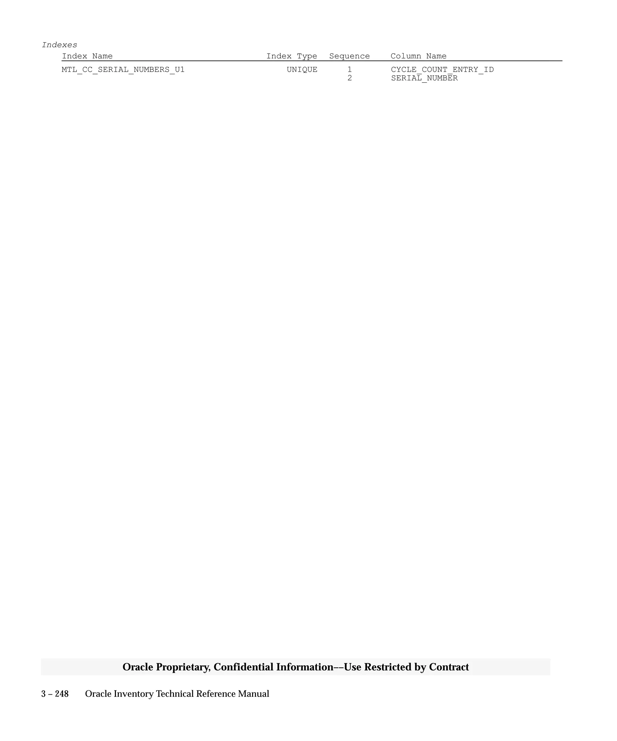 3 – 248 Oracle Inventory Technical Reference Manual
Oracle Proprietary, Confidential Information––Use Restricted by Contract
Indexes
Index Name Index Type Sequence Column Name
MTL_CC_SERIAL_NUMBERS_U1 UNIQUE 1 CYCLE_COUNT_ENTRY_ID
2 SERIAL_NUMBER
 