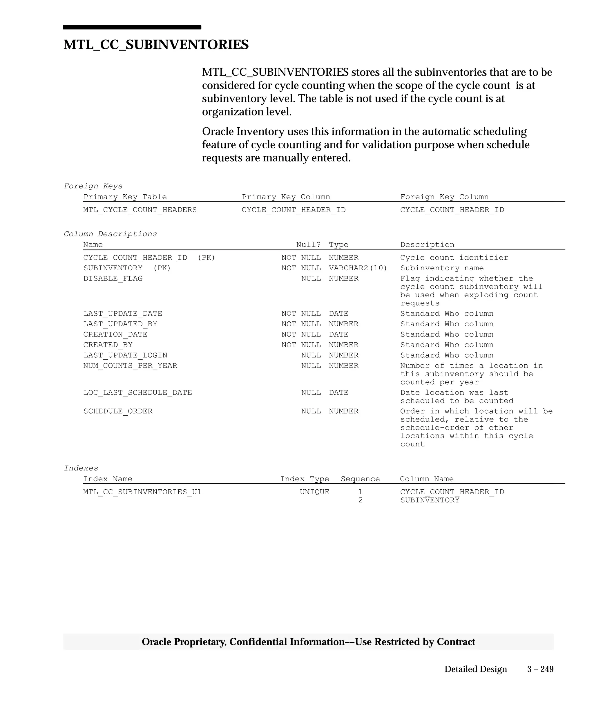 3 – 249Detailed Design
Oracle Proprietary, Confidential Information––Use Restricted by Contract
MTL_CC_SUBINVENTORIES
MTL_CC_SUBINVENTORIES stores all the subinventories that are to be
considered for cycle counting when the scope of the cycle count is at
subinventory level. The table is not used if the cycle count is at
organization level.
Oracle Inventory uses this information in the automatic scheduling
feature of cycle counting and for validation purpose when schedule
requests are manually entered.
Foreign Keys
Primary Key Table Primary Key Column Foreign Key Column
MTL_CYCLE_COUNT_HEADERS CYCLE_COUNT_HEADER_ID CYCLE_COUNT_HEADER_ID
Column Descriptions
Name Null? Type Description
CYCLE_COUNT_HEADER_ID (PK) NOT NULL NUMBER Cycle count identifier
SUBINVENTORY (PK) NOT NULL VARCHAR2(10) Subinventory name
DISABLE_FLAG NULL NUMBER Flag indicating whether the
cycle count subinventory will
be used when exploding count
requests
LAST_UPDATE_DATE NOT NULL DATE Standard Who column
LAST_UPDATED_BY NOT NULL NUMBER Standard Who column
CREATION_DATE NOT NULL DATE Standard Who column
CREATED_BY NOT NULL NUMBER Standard Who column
LAST_UPDATE_LOGIN NULL NUMBER Standard Who column
NUM_COUNTS_PER_YEAR NULL NUMBER Number of times a location in
this subinventory should be
counted per year
LOC_LAST_SCHEDULE_DATE NULL DATE Date location was last
scheduled to be counted
SCHEDULE_ORDER NULL NUMBER Order in which location will be
scheduled, relative to the
schedule–order of other
locations within this cycle
count
Indexes
Index Name Index Type Sequence Column Name
MTL_CC_SUBINVENTORIES_U1 UNIQUE 1 CYCLE_COUNT_HEADER_ID
2 SUBINVENTORY
 