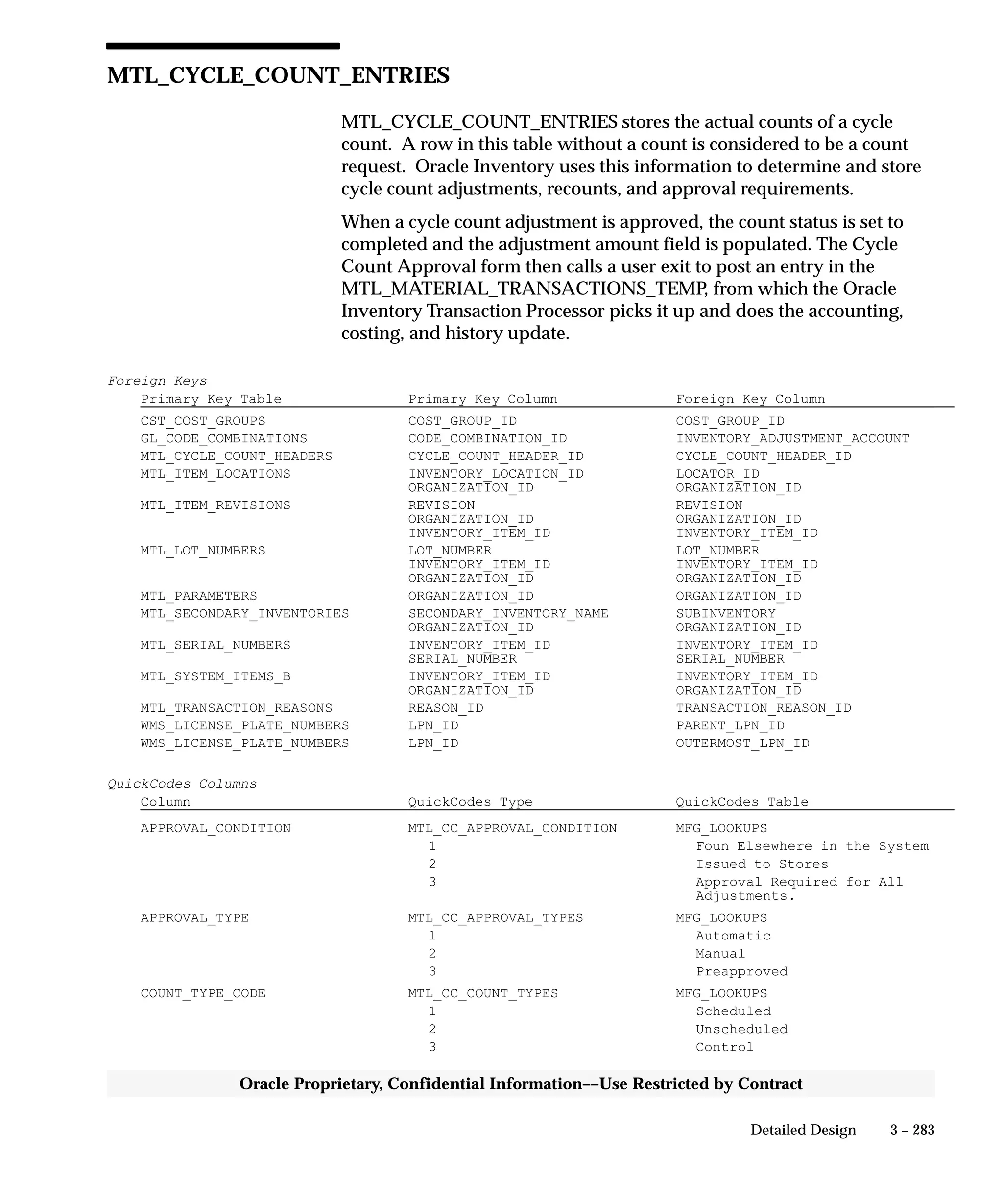3 – 283Detailed Design
Oracle Proprietary, Confidential Information––Use Restricted by Contract
MTL_CYCLE_COUNT_ENTRIES
MTL_CYCLE_COUNT_ENTRIES stores the actual counts of a cycle
count. A row in this table without a count is considered to be a count
request. Oracle Inventory uses this information to determine and store
cycle count adjustments, recounts, and approval requirements.
When a cycle count adjustment is approved, the count status is set to
completed and the adjustment amount field is populated. The Cycle
Count Approval form then calls a user exit to post an entry in the
MTL_MATERIAL_TRANSACTIONS_TEMP, from which the Oracle
Inventory Transaction Processor picks it up and does the accounting,
costing, and history update.
Foreign Keys
Primary Key Table Primary Key Column Foreign Key Column
CST_COST_GROUPS COST_GROUP_ID COST_GROUP_ID
GL_CODE_COMBINATIONS CODE_COMBINATION_ID INVENTORY_ADJUSTMENT_ACCOUNT
MTL_CYCLE_COUNT_HEADERS CYCLE_COUNT_HEADER_ID CYCLE_COUNT_HEADER_ID
MTL_ITEM_LOCATIONS INVENTORY_LOCATION_ID LOCATOR_ID
ORGANIZATION_ID ORGANIZATION_ID
MTL_ITEM_REVISIONS REVISION REVISION
ORGANIZATION_ID ORGANIZATION_ID
INVENTORY_ITEM_ID INVENTORY_ITEM_ID
MTL_LOT_NUMBERS LOT_NUMBER LOT_NUMBER
INVENTORY_ITEM_ID INVENTORY_ITEM_ID
ORGANIZATION_ID ORGANIZATION_ID
MTL_PARAMETERS ORGANIZATION_ID ORGANIZATION_ID
MTL_SECONDARY_INVENTORIES SECONDARY_INVENTORY_NAME SUBINVENTORY
ORGANIZATION_ID ORGANIZATION_ID
MTL_SERIAL_NUMBERS INVENTORY_ITEM_ID INVENTORY_ITEM_ID
SERIAL_NUMBER SERIAL_NUMBER
MTL_SYSTEM_ITEMS_B INVENTORY_ITEM_ID INVENTORY_ITEM_ID
ORGANIZATION_ID ORGANIZATION_ID
MTL_TRANSACTION_REASONS REASON_ID TRANSACTION_REASON_ID
WMS_LICENSE_PLATE_NUMBERS LPN_ID PARENT_LPN_ID
WMS_LICENSE_PLATE_NUMBERS LPN_ID OUTERMOST_LPN_ID
QuickCodes Columns
Column QuickCodes Type QuickCodes Table
APPROVAL_CONDITION MTL_CC_APPROVAL_CONDITION MFG_LOOKUPS
1 Foun Elsewhere in the System
2 Issued to Stores
3 Approval Required for All
Adjustments.
APPROVAL_TYPE MTL_CC_APPROVAL_TYPES MFG_LOOKUPS
1 Automatic
2 Manual
3 Preapproved
COUNT_TYPE_CODE MTL_CC_COUNT_TYPES MFG_LOOKUPS
1 Scheduled
2 Unscheduled
3 Control
 