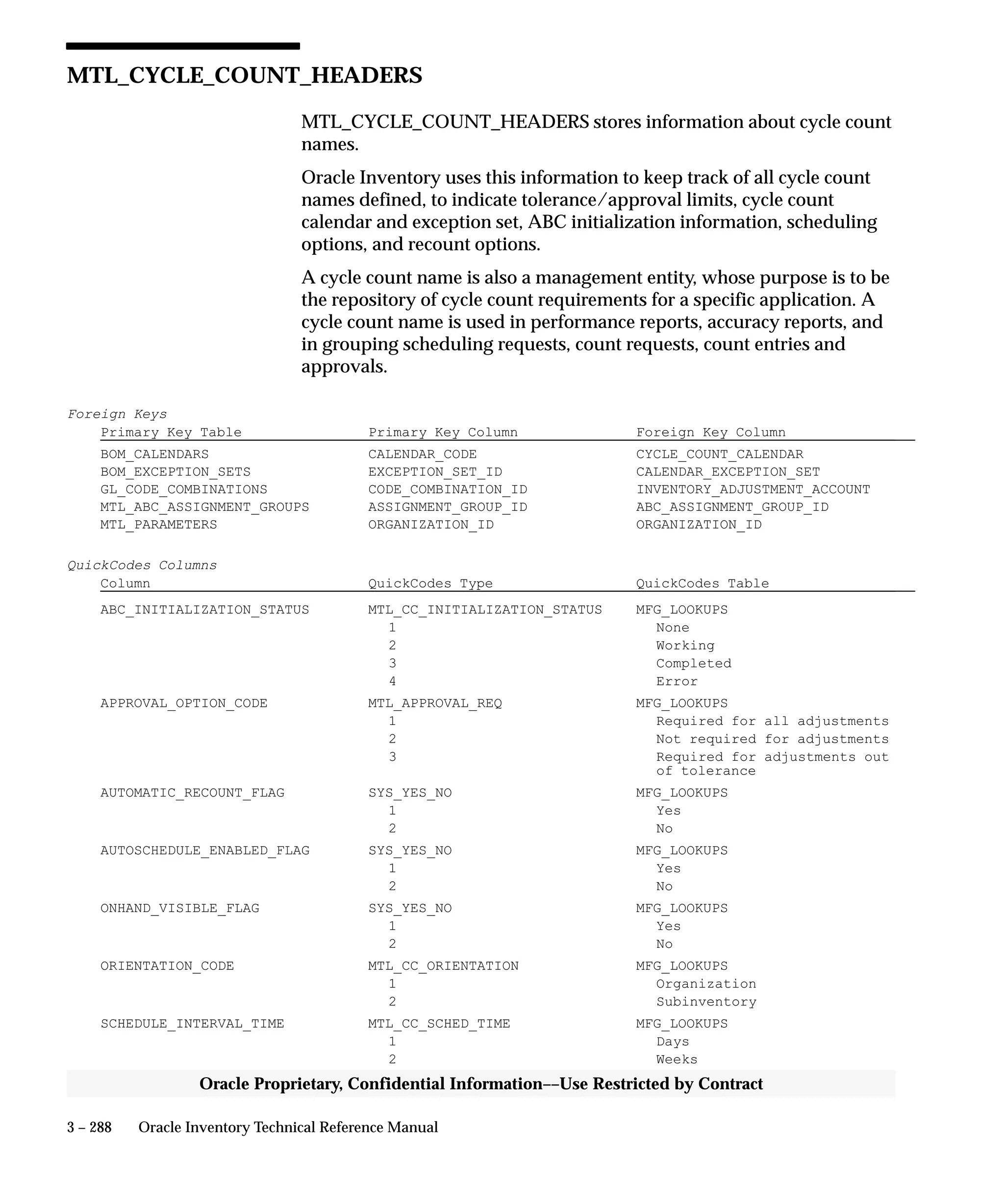3 – 288 Oracle Inventory Technical Reference Manual
Oracle Proprietary, Confidential Information––Use Restricted by Contract
MTL_CYCLE_COUNT_HEADERS
MTL_CYCLE_COUNT_HEADERS stores information about cycle count
names.
Oracle Inventory uses this information to keep track of all cycle count
names defined, to indicate tolerance/approval limits, cycle count
calendar and exception set, ABC initialization information, scheduling
options, and recount options.
A cycle count name is also a management entity, whose purpose is to be
the repository of cycle count requirements for a specific application. A
cycle count name is used in performance reports, accuracy reports, and
in grouping scheduling requests, count requests, count entries and
approvals.
Foreign Keys
Primary Key Table Primary Key Column Foreign Key Column
BOM_CALENDARS CALENDAR_CODE CYCLE_COUNT_CALENDAR
BOM_EXCEPTION_SETS EXCEPTION_SET_ID CALENDAR_EXCEPTION_SET
GL_CODE_COMBINATIONS CODE_COMBINATION_ID INVENTORY_ADJUSTMENT_ACCOUNT
MTL_ABC_ASSIGNMENT_GROUPS ASSIGNMENT_GROUP_ID ABC_ASSIGNMENT_GROUP_ID
MTL_PARAMETERS ORGANIZATION_ID ORGANIZATION_ID
QuickCodes Columns
Column QuickCodes Type QuickCodes Table
ABC_INITIALIZATION_STATUS MTL_CC_INITIALIZATION_STATUS MFG_LOOKUPS
1 None
2 Working
3 Completed
4 Error
APPROVAL_OPTION_CODE MTL_APPROVAL_REQ MFG_LOOKUPS
1 Required for all adjustments
2 Not required for adjustments
3 Required for adjustments out
of tolerance
AUTOMATIC_RECOUNT_FLAG SYS_YES_NO MFG_LOOKUPS
1 Yes
2 No
AUTOSCHEDULE_ENABLED_FLAG SYS_YES_NO MFG_LOOKUPS
1 Yes
2 No
ONHAND_VISIBLE_FLAG SYS_YES_NO MFG_LOOKUPS
1 Yes
2 No
ORIENTATION_CODE MTL_CC_ORIENTATION MFG_LOOKUPS
1 Organization
2 Subinventory
SCHEDULE_INTERVAL_TIME MTL_CC_SCHED_TIME MFG_LOOKUPS
1 Days
2 Weeks
 
