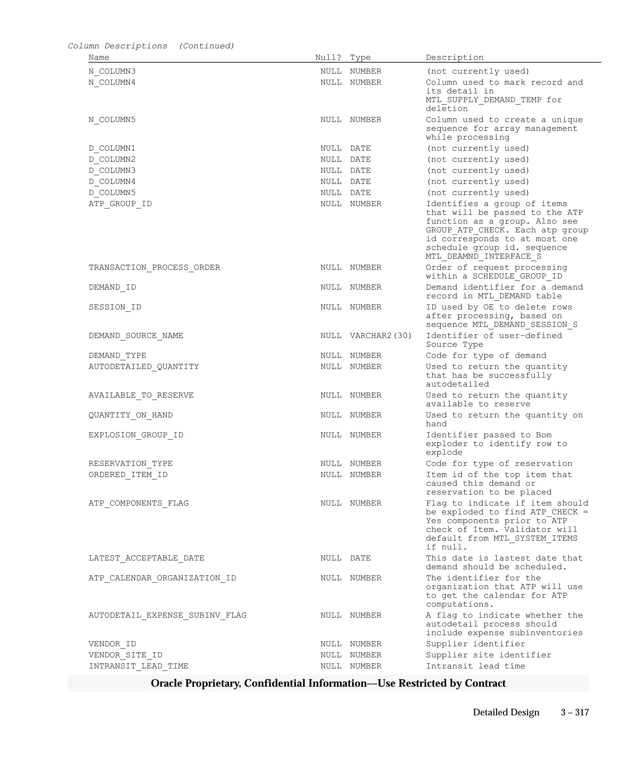 3 – 317Detailed Design
Oracle Proprietary, Confidential Information––Use Restricted by Contract
Column Descriptions (Continued)
Name Null? Type Description
N_COLUMN3 NULL NUMBER (not currently used)
N_COLUMN4 NULL NUMBER Column used to mark record and
its detail in
MTL_SUPPLY_DEMAND_TEMP for
deletion
N_COLUMN5 NULL NUMBER Column used to create a unique
sequence for array management
while processing
D_COLUMN1 NULL DATE (not currently used)
D_COLUMN2 NULL DATE (not currently used)
D_COLUMN3 NULL DATE (not currently used)
D_COLUMN4 NULL DATE (not currently used)
D_COLUMN5 NULL DATE (not currently used)
ATP_GROUP_ID NULL NUMBER Identifies a group of items
that will be passed to the ATP
function as a group. Also see
GROUP_ATP_CHECK. Each atp group
id corresponds to at most one
schedule group id. sequence
MTL_DEAMND_INTERFACE_S
TRANSACTION_PROCESS_ORDER NULL NUMBER Order of request processing
within a SCHEDULE_GROUP_ID
DEMAND_ID NULL NUMBER Demand identifier for a demand
record in MTL_DEMAND table
SESSION_ID NULL NUMBER ID used by OE to delete rows
after processing, based on
sequence MTL_DEMAND_SESSION_S
DEMAND_SOURCE_NAME NULL VARCHAR2(30) Identifier of user–defined
Source Type
DEMAND_TYPE NULL NUMBER Code for type of demand
AUTODETAILED_QUANTITY NULL NUMBER Used to return the quantity
that has be successfully
autodetailed
AVAILABLE_TO_RESERVE NULL NUMBER Used to return the quantity
available to reserve
QUANTITY_ON_HAND NULL NUMBER Used to return the quantity on
hand
EXPLOSION_GROUP_ID NULL NUMBER Identifier passed to Bom
exploder to identify row to
explode
RESERVATION_TYPE NULL NUMBER Code for type of reservation
ORDERED_ITEM_ID NULL NUMBER Item id of the top item that
caused this demand or
reservation to be placed
ATP_COMPONENTS_FLAG NULL NUMBER Flag to indicate if item should
be exploded to find ATP_CHECK =
Yes components prior to ATP
check of Item. Validator will
default from MTL_SYSTEM_ITEMS
if null.
LATEST_ACCEPTABLE_DATE NULL DATE This date is lastest date that
demand should be scheduled.
ATP_CALENDAR_ORGANIZATION_ID NULL NUMBER The identifier for the
organization that ATP will use
to get the calendar for ATP
computations.
AUTODETAIL_EXPENSE_SUBINV_FLAG NULL NUMBER A flag to indicate whether the
autodetail process should
include expense subinventories
VENDOR_ID NULL NUMBER Supplier identifier
VENDOR_SITE_ID NULL NUMBER Supplier site identifier
INTRANSIT_LEAD_TIME NULL NUMBER Intransit lead time
 