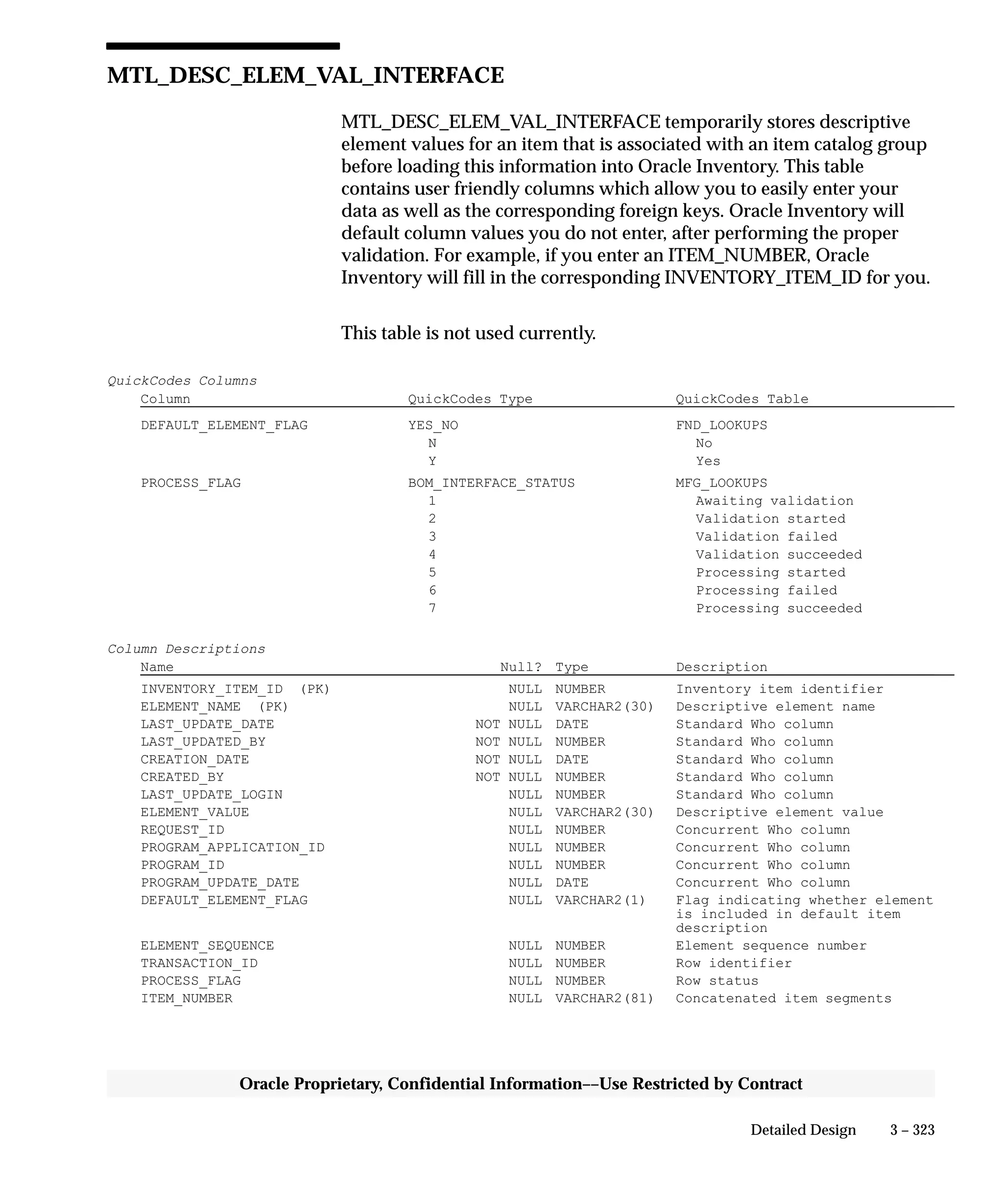 3 – 323Detailed Design
Oracle Proprietary, Confidential Information––Use Restricted by Contract
MTL_DESC_ELEM_VAL_INTERFACE
MTL_DESC_ELEM_VAL_INTERFACE temporarily stores descriptive
element values for an item that is associated with an item catalog group
before loading this information into Oracle Inventory. This table
contains user friendly columns which allow you to easily enter your
data as well as the corresponding foreign keys. Oracle Inventory will
default column values you do not enter, after performing the proper
validation. For example, if you enter an ITEM_NUMBER, Oracle
Inventory will fill in the corresponding INVENTORY_ITEM_ID for you.
This table is not used currently.
QuickCodes Columns
Column QuickCodes Type QuickCodes Table
DEFAULT_ELEMENT_FLAG YES_NO FND_LOOKUPS
N No
Y Yes
PROCESS_FLAG BOM_INTERFACE_STATUS MFG_LOOKUPS
1 Awaiting validation
2 Validation started
3 Validation failed
4 Validation succeeded
5 Processing started
6 Processing failed
7 Processing succeeded
Column Descriptions
Name Null? Type Description
INVENTORY_ITEM_ID (PK) NULL NUMBER Inventory item identifier
ELEMENT_NAME (PK) NULL VARCHAR2(30) Descriptive element name
LAST_UPDATE_DATE NOT NULL DATE Standard Who column
LAST_UPDATED_BY NOT NULL NUMBER Standard Who column
CREATION_DATE NOT NULL DATE Standard Who column
CREATED_BY NOT NULL NUMBER Standard Who column
LAST_UPDATE_LOGIN NULL NUMBER Standard Who column
ELEMENT_VALUE NULL VARCHAR2(30) Descriptive element value
REQUEST_ID NULL NUMBER Concurrent Who column
PROGRAM_APPLICATION_ID NULL NUMBER Concurrent Who column
PROGRAM_ID NULL NUMBER Concurrent Who column
PROGRAM_UPDATE_DATE NULL DATE Concurrent Who column
DEFAULT_ELEMENT_FLAG NULL VARCHAR2(1) Flag indicating whether element
is included in default item
description
ELEMENT_SEQUENCE NULL NUMBER Element sequence number
TRANSACTION_ID NULL NUMBER Row identifier
PROCESS_FLAG NULL NUMBER Row status
ITEM_NUMBER NULL VARCHAR2(81) Concatenated item segments
 