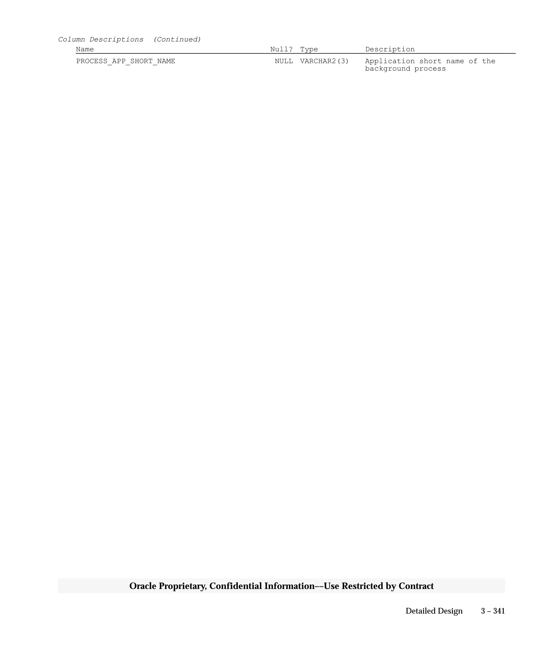 3 – 341Detailed Design
Oracle Proprietary, Confidential Information––Use Restricted by Contract
Column Descriptions (Continued)
Name Null? Type Description
PROCESS_APP_SHORT_NAME NULL VARCHAR2(3) Application short name of the
background process
 