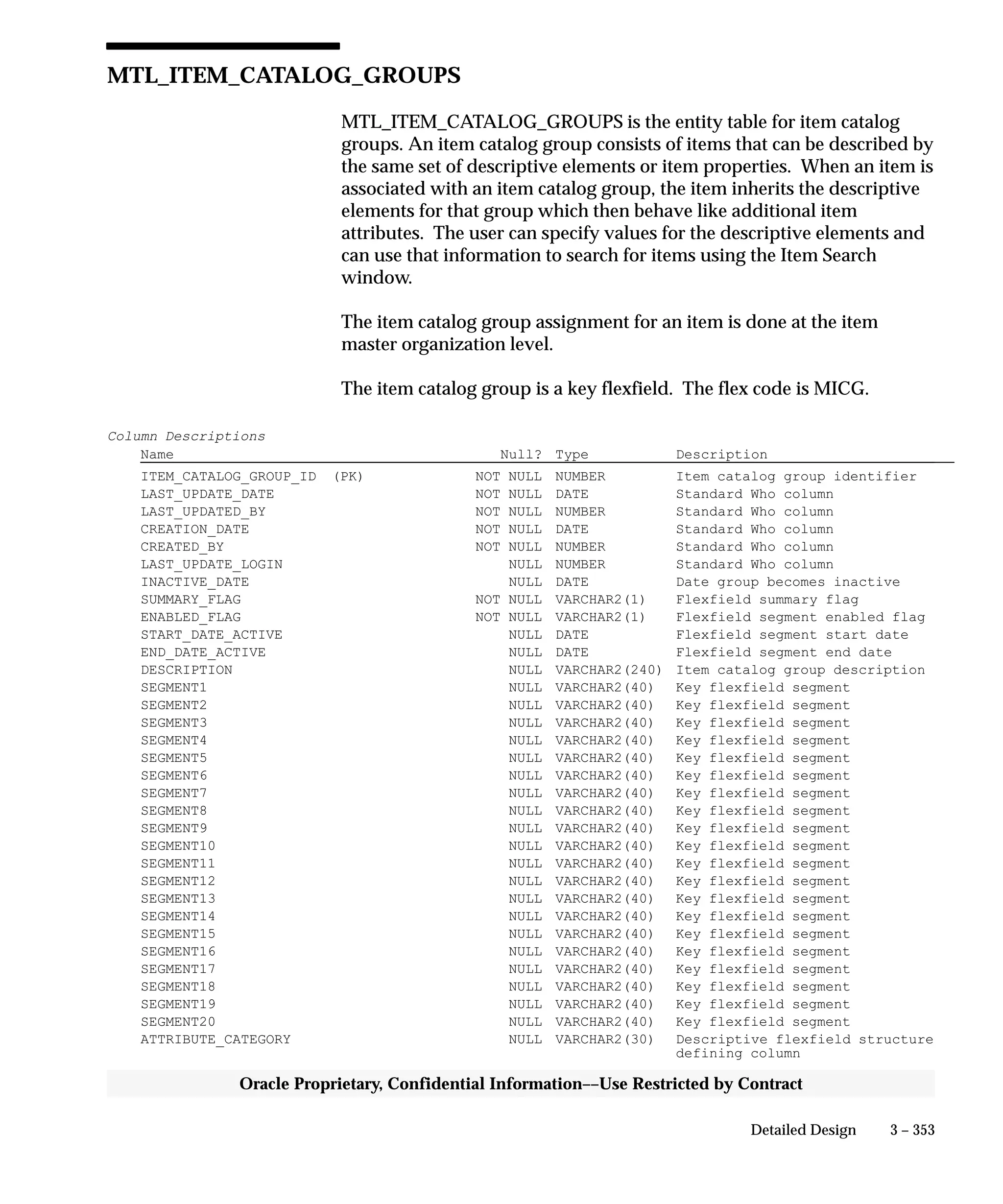3 – 353Detailed Design
Oracle Proprietary, Confidential Information––Use Restricted by Contract
MTL_ITEM_CATALOG_GROUPS
MTL_ITEM_CATALOG_GROUPS is the entity table for item catalog
groups. An item catalog group consists of items that can be described by
the same set of descriptive elements or item properties. When an item is
associated with an item catalog group, the item inherits the descriptive
elements for that group which then behave like additional item
attributes. The user can specify values for the descriptive elements and
can use that information to search for items using the Item Search
window.
The item catalog group assignment for an item is done at the item
master organization level.
The item catalog group is a key flexfield. The flex code is MICG.
Column Descriptions
Name Null? Type Description
ITEM_CATALOG_GROUP_ID (PK) NOT NULL NUMBER Item catalog group identifier
LAST_UPDATE_DATE NOT NULL DATE Standard Who column
LAST_UPDATED_BY NOT NULL NUMBER Standard Who column
CREATION_DATE NOT NULL DATE Standard Who column
CREATED_BY NOT NULL NUMBER Standard Who column
LAST_UPDATE_LOGIN NULL NUMBER Standard Who column
INACTIVE_DATE NULL DATE Date group becomes inactive
SUMMARY_FLAG NOT NULL VARCHAR2(1) Flexfield summary flag
ENABLED_FLAG NOT NULL VARCHAR2(1) Flexfield segment enabled flag
START_DATE_ACTIVE NULL DATE Flexfield segment start date
END_DATE_ACTIVE NULL DATE Flexfield segment end date
DESCRIPTION NULL VARCHAR2(240) Item catalog group description
SEGMENT1 NULL VARCHAR2(40) Key flexfield segment
SEGMENT2 NULL VARCHAR2(40) Key flexfield segment
SEGMENT3 NULL VARCHAR2(40) Key flexfield segment
SEGMENT4 NULL VARCHAR2(40) Key flexfield segment
SEGMENT5 NULL VARCHAR2(40) Key flexfield segment
SEGMENT6 NULL VARCHAR2(40) Key flexfield segment
SEGMENT7 NULL VARCHAR2(40) Key flexfield segment
SEGMENT8 NULL VARCHAR2(40) Key flexfield segment
SEGMENT9 NULL VARCHAR2(40) Key flexfield segment
SEGMENT10 NULL VARCHAR2(40) Key flexfield segment
SEGMENT11 NULL VARCHAR2(40) Key flexfield segment
SEGMENT12 NULL VARCHAR2(40) Key flexfield segment
SEGMENT13 NULL VARCHAR2(40) Key flexfield segment
SEGMENT14 NULL VARCHAR2(40) Key flexfield segment
SEGMENT15 NULL VARCHAR2(40) Key flexfield segment
SEGMENT16 NULL VARCHAR2(40) Key flexfield segment
SEGMENT17 NULL VARCHAR2(40) Key flexfield segment
SEGMENT18 NULL VARCHAR2(40) Key flexfield segment
SEGMENT19 NULL VARCHAR2(40) Key flexfield segment
SEGMENT20 NULL VARCHAR2(40) Key flexfield segment
ATTRIBUTE_CATEGORY NULL VARCHAR2(30) Descriptive flexfield structure
defining column
 