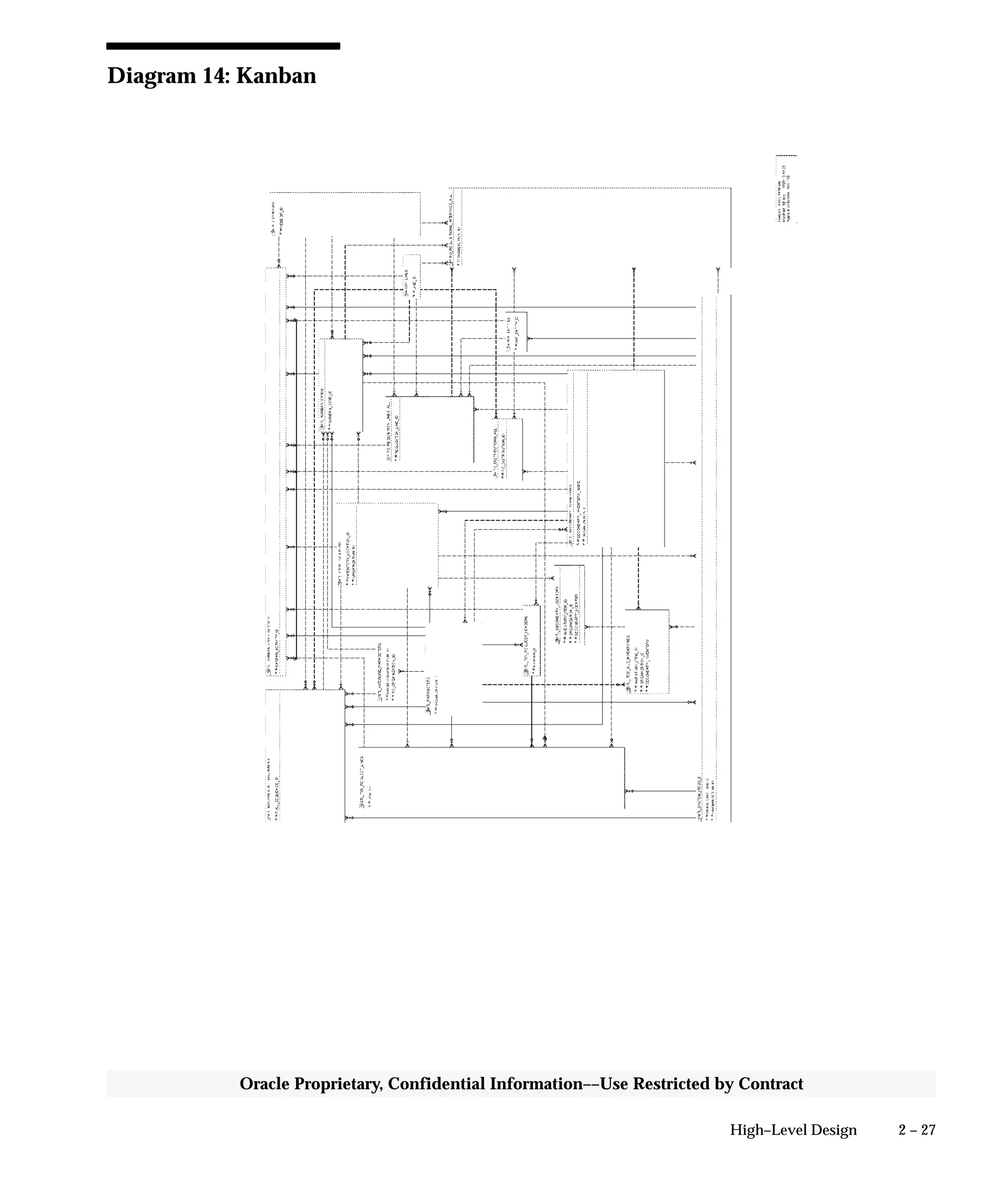 2 – 27High–Level Design
Oracle Proprietary, Confidential Information––Use Restricted by Contract
Diagram 14: Kanban
 