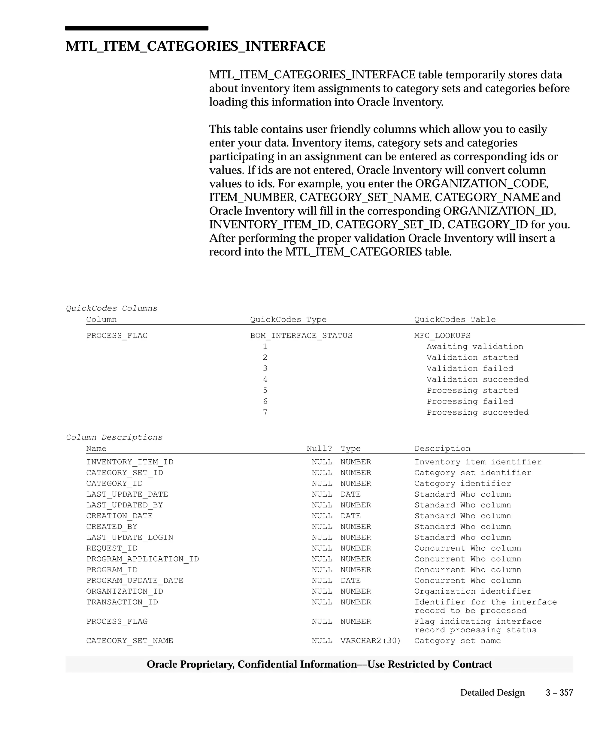 3 – 357Detailed Design
Oracle Proprietary, Confidential Information––Use Restricted by Contract
MTL_ITEM_CATEGORIES_INTERFACE
MTL_ITEM_CATEGORIES_INTERFACE table temporarily stores data
about inventory item assignments to category sets and categories before
loading this information into Oracle Inventory.
This table contains user friendly columns which allow you to easily
enter your data. Inventory items, category sets and categories
participating in an assignment can be entered as corresponding ids or
values. If ids are not entered, Oracle Inventory will convert column
values to ids. For example, you enter the ORGANIZATION_CODE,
ITEM_NUMBER, CATEGORY_SET_NAME, CATEGORY_NAME and
Oracle Inventory will fill in the corresponding ORGANIZATION_ID,
INVENTORY_ITEM_ID, CATEGORY_SET_ID, CATEGORY_ID for you.
After performing the proper validation Oracle Inventory will insert a
record into the MTL_ITEM_CATEGORIES table.
QuickCodes Columns
Column QuickCodes Type QuickCodes Table
PROCESS_FLAG BOM_INTERFACE_STATUS MFG_LOOKUPS
1 Awaiting validation
2 Validation started
3 Validation failed
4 Validation succeeded
5 Processing started
6 Processing failed
7 Processing succeeded
Column Descriptions
Name Null? Type Description
INVENTORY_ITEM_ID NULL NUMBER Inventory item identifier
CATEGORY_SET_ID NULL NUMBER Category set identifier
CATEGORY_ID NULL NUMBER Category identifier
LAST_UPDATE_DATE NULL DATE Standard Who column
LAST_UPDATED_BY NULL NUMBER Standard Who column
CREATION_DATE NULL DATE Standard Who column
CREATED_BY NULL NUMBER Standard Who column
LAST_UPDATE_LOGIN NULL NUMBER Standard Who column
REQUEST_ID NULL NUMBER Concurrent Who column
PROGRAM_APPLICATION_ID NULL NUMBER Concurrent Who column
PROGRAM_ID NULL NUMBER Concurrent Who column
PROGRAM_UPDATE_DATE NULL DATE Concurrent Who column
ORGANIZATION_ID NULL NUMBER Organization identifier
TRANSACTION_ID NULL NUMBER Identifier for the interface
record to be processed
PROCESS_FLAG NULL NUMBER Flag indicating interface
record processing status
CATEGORY_SET_NAME NULL VARCHAR2(30) Category set name
 