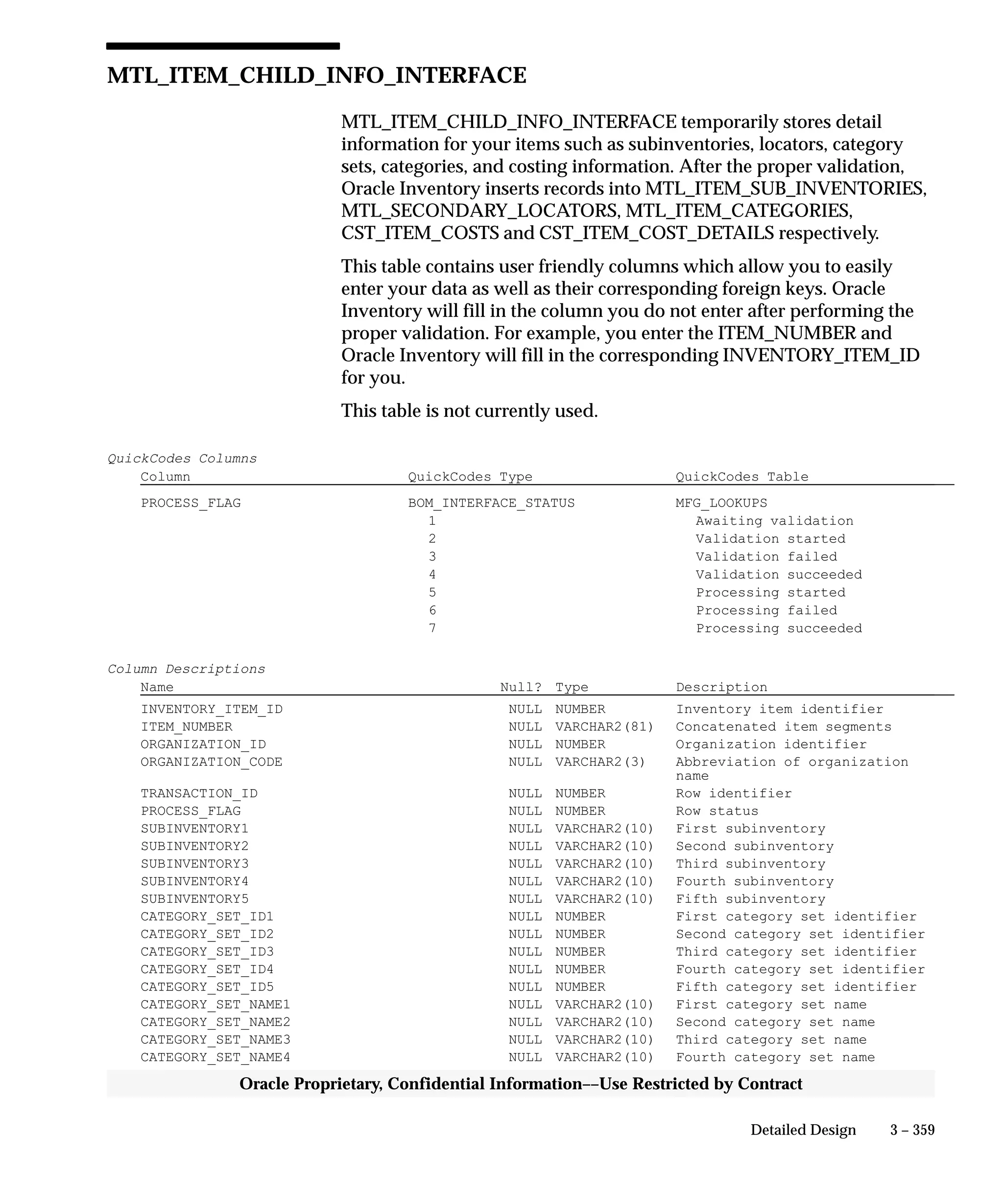 3 – 359Detailed Design
Oracle Proprietary, Confidential Information––Use Restricted by Contract
MTL_ITEM_CHILD_INFO_INTERFACE
MTL_ITEM_CHILD_INFO_INTERFACE temporarily stores detail
information for your items such as subinventories, locators, category
sets, categories, and costing information. After the proper validation,
Oracle Inventory inserts records into MTL_ITEM_SUB_INVENTORIES,
MTL_SECONDARY_LOCATORS, MTL_ITEM_CATEGORIES,
CST_ITEM_COSTS and CST_ITEM_COST_DETAILS respectively.
This table contains user friendly columns which allow you to easily
enter your data as well as their corresponding foreign keys. Oracle
Inventory will fill in the column you do not enter after performing the
proper validation. For example, you enter the ITEM_NUMBER and
Oracle Inventory will fill in the corresponding INVENTORY_ITEM_ID
for you.
This table is not currently used.
QuickCodes Columns
Column QuickCodes Type QuickCodes Table
PROCESS_FLAG BOM_INTERFACE_STATUS MFG_LOOKUPS
1 Awaiting validation
2 Validation started
3 Validation failed
4 Validation succeeded
5 Processing started
6 Processing failed
7 Processing succeeded
Column Descriptions
Name Null? Type Description
INVENTORY_ITEM_ID NULL NUMBER Inventory item identifier
ITEM_NUMBER NULL VARCHAR2(81) Concatenated item segments
ORGANIZATION_ID NULL NUMBER Organization identifier
ORGANIZATION_CODE NULL VARCHAR2(3) Abbreviation of organization
name
TRANSACTION_ID NULL NUMBER Row identifier
PROCESS_FLAG NULL NUMBER Row status
SUBINVENTORY1 NULL VARCHAR2(10) First subinventory
SUBINVENTORY2 NULL VARCHAR2(10) Second subinventory
SUBINVENTORY3 NULL VARCHAR2(10) Third subinventory
SUBINVENTORY4 NULL VARCHAR2(10) Fourth subinventory
SUBINVENTORY5 NULL VARCHAR2(10) Fifth subinventory
CATEGORY_SET_ID1 NULL NUMBER First category set identifier
CATEGORY_SET_ID2 NULL NUMBER Second category set identifier
CATEGORY_SET_ID3 NULL NUMBER Third category set identifier
CATEGORY_SET_ID4 NULL NUMBER Fourth category set identifier
CATEGORY_SET_ID5 NULL NUMBER Fifth category set identifier
CATEGORY_SET_NAME1 NULL VARCHAR2(10) First category set name
CATEGORY_SET_NAME2 NULL VARCHAR2(10) Second category set name
CATEGORY_SET_NAME3 NULL VARCHAR2(10) Third category set name
CATEGORY_SET_NAME4 NULL VARCHAR2(10) Fourth category set name
 