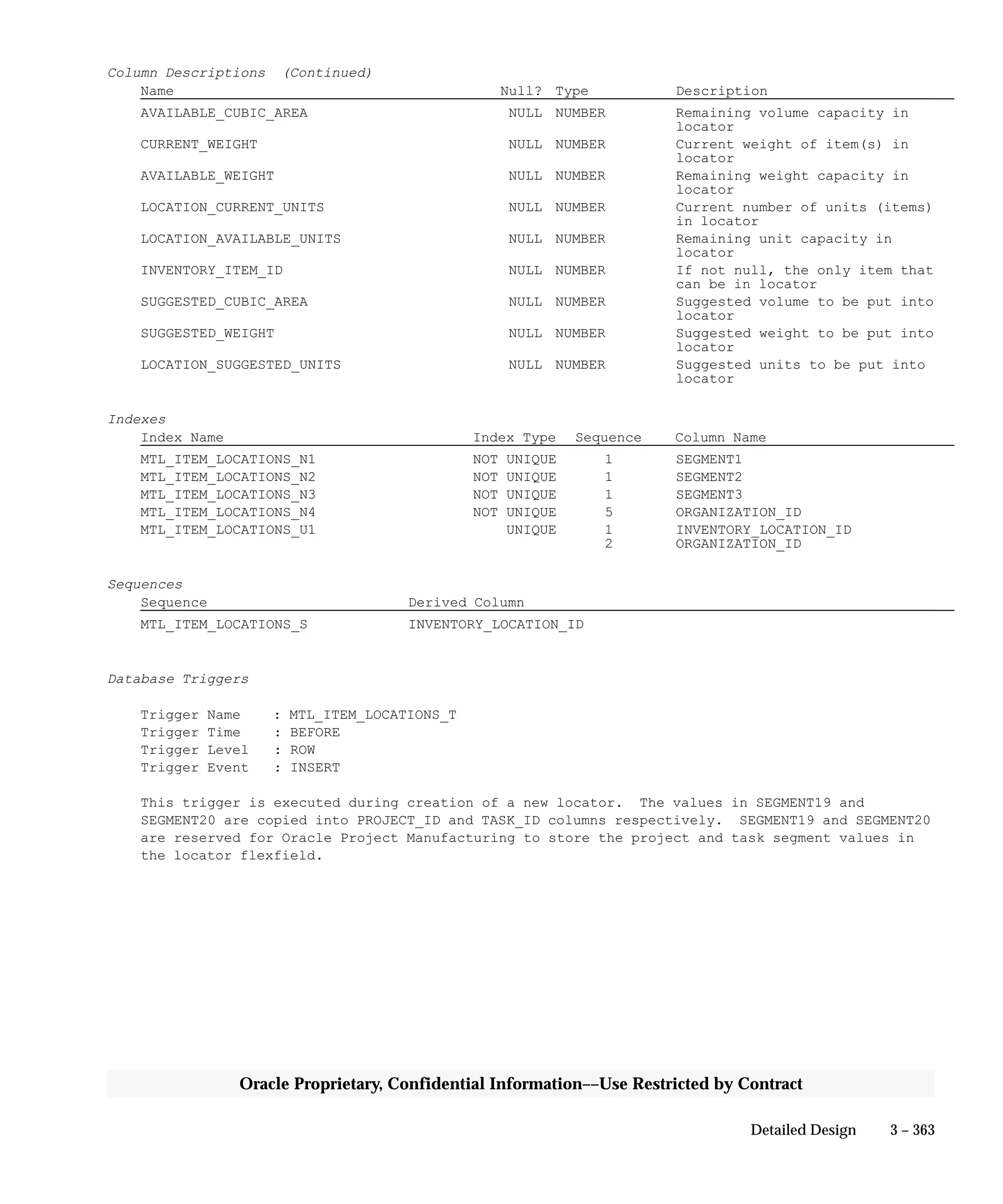 3 – 363Detailed Design
Oracle Proprietary, Confidential Information––Use Restricted by Contract
Column Descriptions (Continued)
Name Null? Type Description
AVAILABLE_CUBIC_AREA NULL NUMBER Remaining volume capacity in
locator
CURRENT_WEIGHT NULL NUMBER Current weight of item(s) in
locator
AVAILABLE_WEIGHT NULL NUMBER Remaining weight capacity in
locator
LOCATION_CURRENT_UNITS NULL NUMBER Current number of units (items)
in locator
LOCATION_AVAILABLE_UNITS NULL NUMBER Remaining unit capacity in
locator
INVENTORY_ITEM_ID NULL NUMBER If not null, the only item that
can be in locator
SUGGESTED_CUBIC_AREA NULL NUMBER Suggested volume to be put into
locator
SUGGESTED_WEIGHT NULL NUMBER Suggested weight to be put into
locator
LOCATION_SUGGESTED_UNITS NULL NUMBER Suggested units to be put into
locator
Indexes
Index Name Index Type Sequence Column Name
MTL_ITEM_LOCATIONS_N1 NOT UNIQUE 1 SEGMENT1
MTL_ITEM_LOCATIONS_N2 NOT UNIQUE 1 SEGMENT2
MTL_ITEM_LOCATIONS_N3 NOT UNIQUE 1 SEGMENT3
MTL_ITEM_LOCATIONS_N4 NOT UNIQUE 5 ORGANIZATION_ID
MTL_ITEM_LOCATIONS_U1 UNIQUE 1 INVENTORY_LOCATION_ID
2 ORGANIZATION_ID
Sequences
Sequence Derived Column
MTL_ITEM_LOCATIONS_S INVENTORY_LOCATION_ID
Database Triggers
Trigger Name : MTL_ITEM_LOCATIONS_T
Trigger Time : BEFORE
Trigger Level : ROW
Trigger Event : INSERT
This trigger is executed during creation of a new locator. The values in SEGMENT19 and
SEGMENT20 are copied into PROJECT_ID and TASK_ID columns respectively. SEGMENT19 and SEGMENT20
are reserved for Oracle Project Manufacturing to store the project and task segment values in
the locator flexfield.
 
