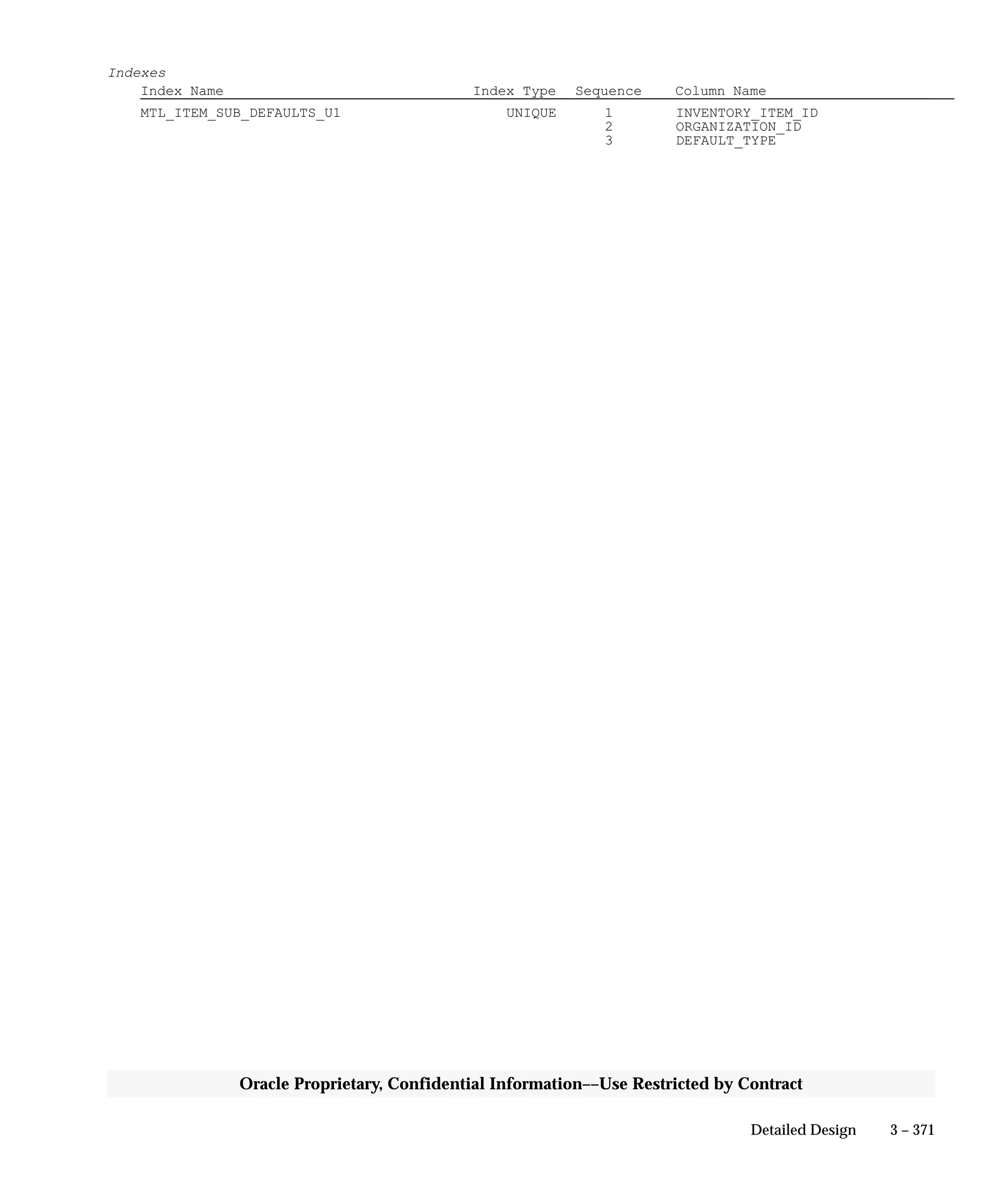 3 – 371Detailed Design
Oracle Proprietary, Confidential Information––Use Restricted by Contract
Indexes
Index Name Index Type Sequence Column Name
MTL_ITEM_SUB_DEFAULTS_U1 UNIQUE 1 INVENTORY_ITEM_ID
2 ORGANIZATION_ID
3 DEFAULT_TYPE
 