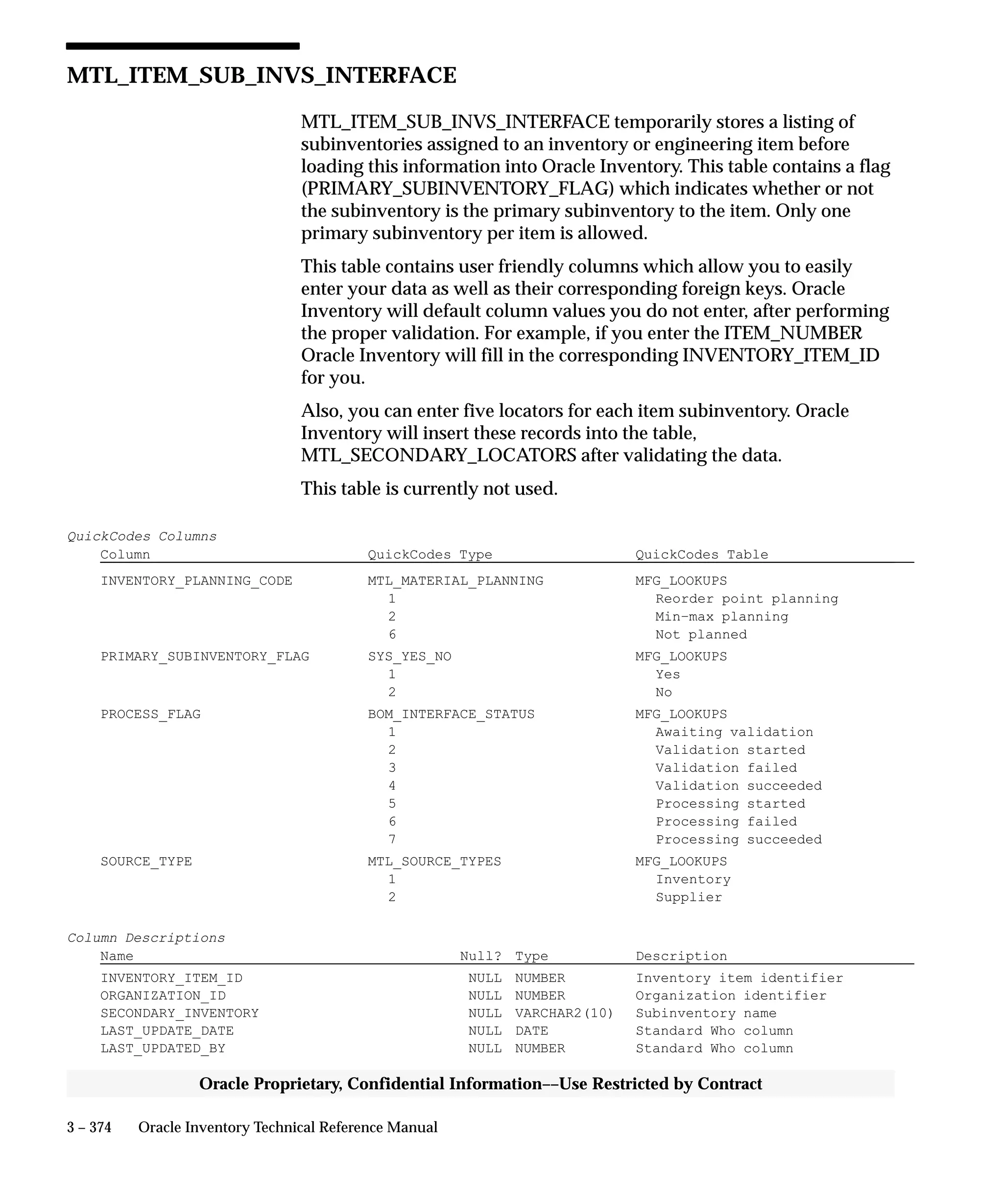 3 – 374 Oracle Inventory Technical Reference Manual
Oracle Proprietary, Confidential Information––Use Restricted by Contract
MTL_ITEM_SUB_INVS_INTERFACE
MTL_ITEM_SUB_INVS_INTERFACE temporarily stores a listing of
subinventories assigned to an inventory or engineering item before
loading this information into Oracle Inventory. This table contains a flag
(PRIMARY_SUBINVENTORY_FLAG) which indicates whether or not
the subinventory is the primary subinventory to the item. Only one
primary subinventory per item is allowed.
This table contains user friendly columns which allow you to easily
enter your data as well as their corresponding foreign keys. Oracle
Inventory will default column values you do not enter, after performing
the proper validation. For example, if you enter the ITEM_NUMBER
Oracle Inventory will fill in the corresponding INVENTORY_ITEM_ID
for you.
Also, you can enter five locators for each item subinventory. Oracle
Inventory will insert these records into the table,
MTL_SECONDARY_LOCATORS after validating the data.
This table is currently not used.
QuickCodes Columns
Column QuickCodes Type QuickCodes Table
INVENTORY_PLANNING_CODE MTL_MATERIAL_PLANNING MFG_LOOKUPS
1 Reorder point planning
2 Min–max planning
6 Not planned
PRIMARY_SUBINVENTORY_FLAG SYS_YES_NO MFG_LOOKUPS
1 Yes
2 No
PROCESS_FLAG BOM_INTERFACE_STATUS MFG_LOOKUPS
1 Awaiting validation
2 Validation started
3 Validation failed
4 Validation succeeded
5 Processing started
6 Processing failed
7 Processing succeeded
SOURCE_TYPE MTL_SOURCE_TYPES MFG_LOOKUPS
1 Inventory
2 Supplier
Column Descriptions
Name Null? Type Description
INVENTORY_ITEM_ID NULL NUMBER Inventory item identifier
ORGANIZATION_ID NULL NUMBER Organization identifier
SECONDARY_INVENTORY NULL VARCHAR2(10) Subinventory name
LAST_UPDATE_DATE NULL DATE Standard Who column
LAST_UPDATED_BY NULL NUMBER Standard Who column
 