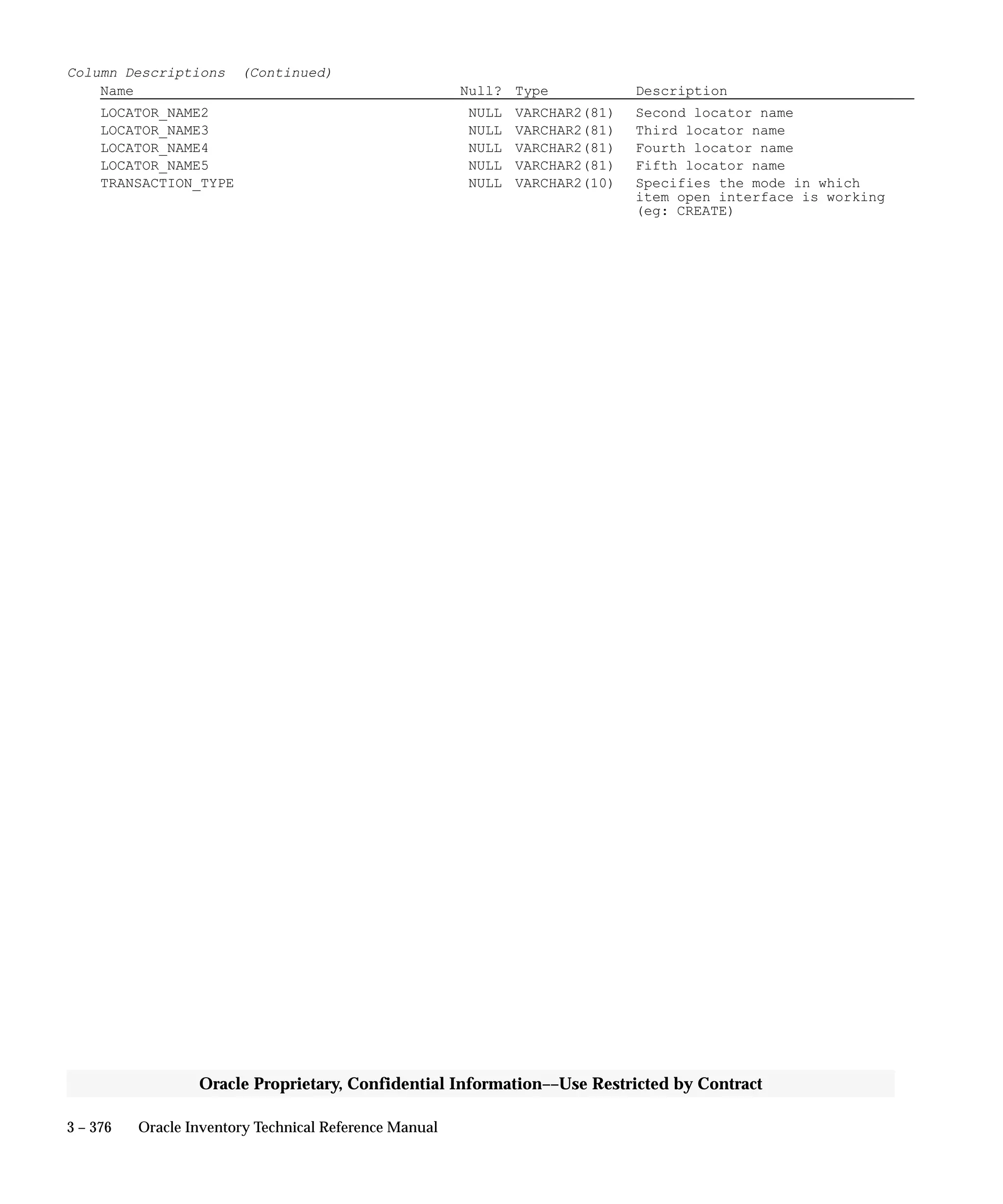 3 – 376 Oracle Inventory Technical Reference Manual
Oracle Proprietary, Confidential Information––Use Restricted by Contract
Column Descriptions (Continued)
Name Null? Type Description
LOCATOR_NAME2 NULL VARCHAR2(81) Second locator name
LOCATOR_NAME3 NULL VARCHAR2(81) Third locator name
LOCATOR_NAME4 NULL VARCHAR2(81) Fourth locator name
LOCATOR_NAME5 NULL VARCHAR2(81) Fifth locator name
TRANSACTION_TYPE NULL VARCHAR2(10) Specifies the mode in which
item open interface is working
(eg: CREATE)
 