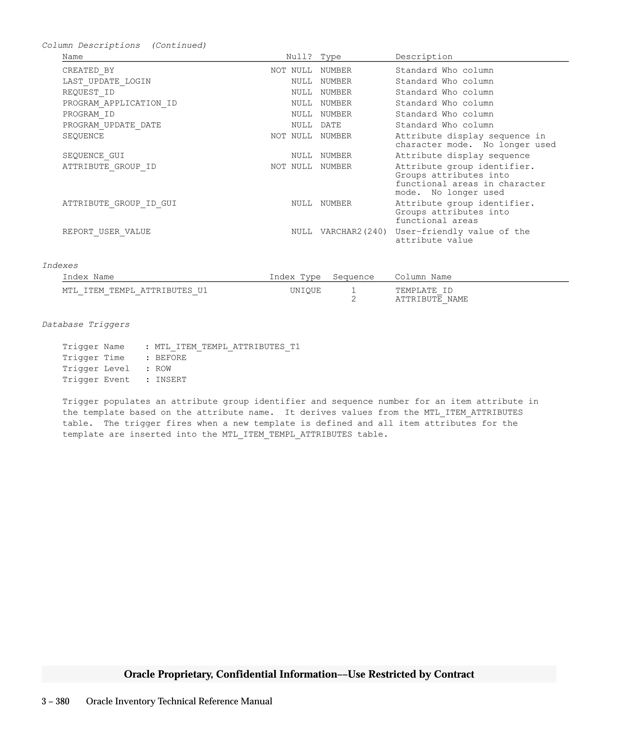 3 – 380 Oracle Inventory Technical Reference Manual
Oracle Proprietary, Confidential Information––Use Restricted by Contract
Column Descriptions (Continued)
Name Null? Type Description
CREATED_BY NOT NULL NUMBER Standard Who column
LAST_UPDATE_LOGIN NULL NUMBER Standard Who column
REQUEST_ID NULL NUMBER Standard Who column
PROGRAM_APPLICATION_ID NULL NUMBER Standard Who column
PROGRAM_ID NULL NUMBER Standard Who column
PROGRAM_UPDATE_DATE NULL DATE Standard Who column
SEQUENCE NOT NULL NUMBER Attribute display sequence in
character mode. No longer used
SEQUENCE_GUI NULL NUMBER Attribute display sequence
ATTRIBUTE_GROUP_ID NOT NULL NUMBER Attribute group identifier.
Groups attributes into
functional areas in character
mode. No longer used
ATTRIBUTE_GROUP_ID_GUI NULL NUMBER Attribute group identifier.
Groups attributes into
functional areas
REPORT_USER_VALUE NULL VARCHAR2(240) User–friendly value of the
attribute value
Indexes
Index Name Index Type Sequence Column Name
MTL_ITEM_TEMPL_ATTRIBUTES_U1 UNIQUE 1 TEMPLATE_ID
2 ATTRIBUTE_NAME
Database Triggers
Trigger Name : MTL_ITEM_TEMPL_ATTRIBUTES_T1
Trigger Time : BEFORE
Trigger Level : ROW
Trigger Event : INSERT
Trigger populates an attribute group identifier and sequence number for an item attribute in
the template based on the attribute name. It derives values from the MTL_ITEM_ATTRIBUTES
table. The trigger fires when a new template is defined and all item attributes for the
template are inserted into the MTL_ITEM_TEMPL_ATTRIBUTES table.
 