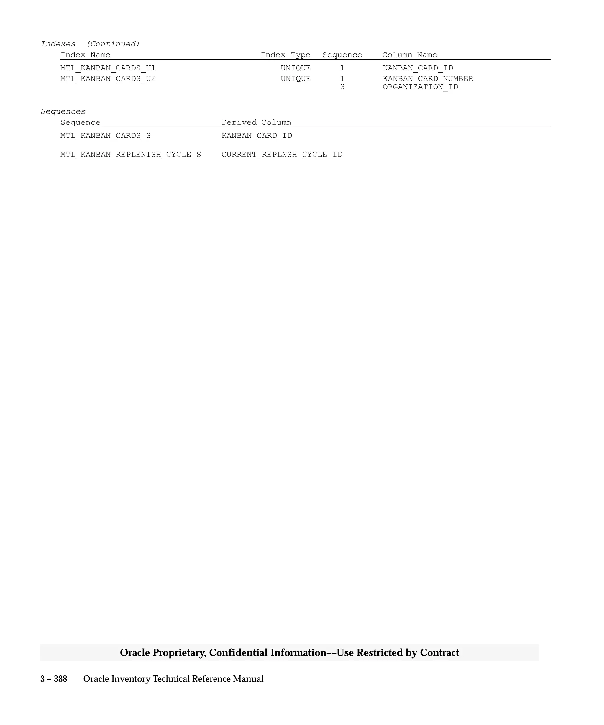 3 – 388 Oracle Inventory Technical Reference Manual
Oracle Proprietary, Confidential Information––Use Restricted by Contract
Indexes (Continued)
Index Name Index Type Sequence Column Name
MTL_KANBAN_CARDS_U1 UNIQUE 1 KANBAN_CARD_ID
MTL_KANBAN_CARDS_U2 UNIQUE 1 KANBAN_CARD_NUMBER
3 ORGANIZATION_ID
Sequences
Sequence Derived Column
MTL_KANBAN_CARDS_S KANBAN_CARD_ID
MTL_KANBAN_REPLENISH_CYCLE_S CURRENT_REPLNSH_CYCLE_ID
 
