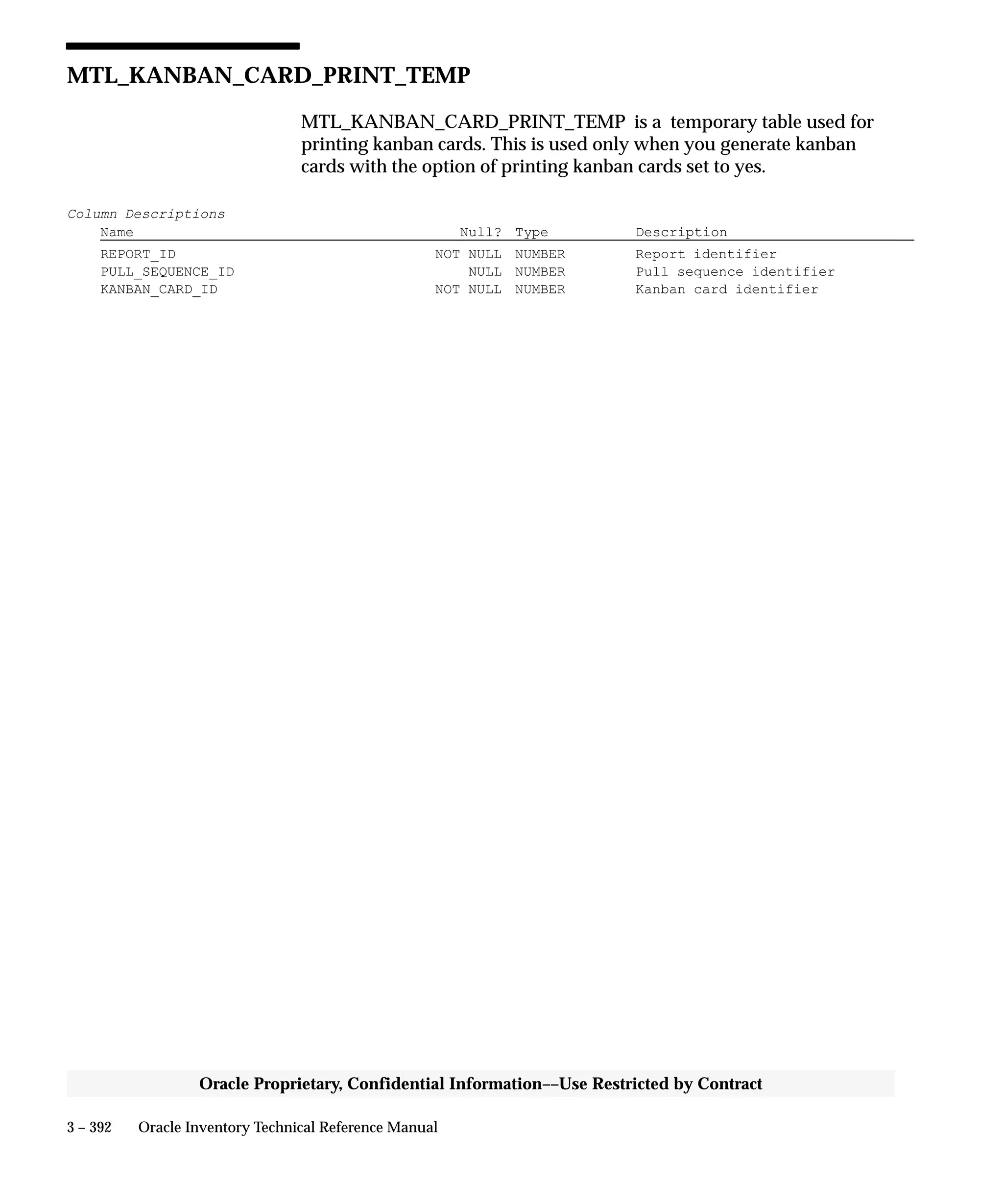 3 – 392 Oracle Inventory Technical Reference Manual
Oracle Proprietary, Confidential Information––Use Restricted by Contract
MTL_KANBAN_CARD_PRINT_TEMP
MTL_KANBAN_CARD_PRINT_TEMP is a temporary table used for
printing kanban cards. This is used only when you generate kanban
cards with the option of printing kanban cards set to yes.
Column Descriptions
Name Null? Type Description
REPORT_ID NOT NULL NUMBER Report identifier
PULL_SEQUENCE_ID NULL NUMBER Pull sequence identifier
KANBAN_CARD_ID NOT NULL NUMBER Kanban card identifier
 