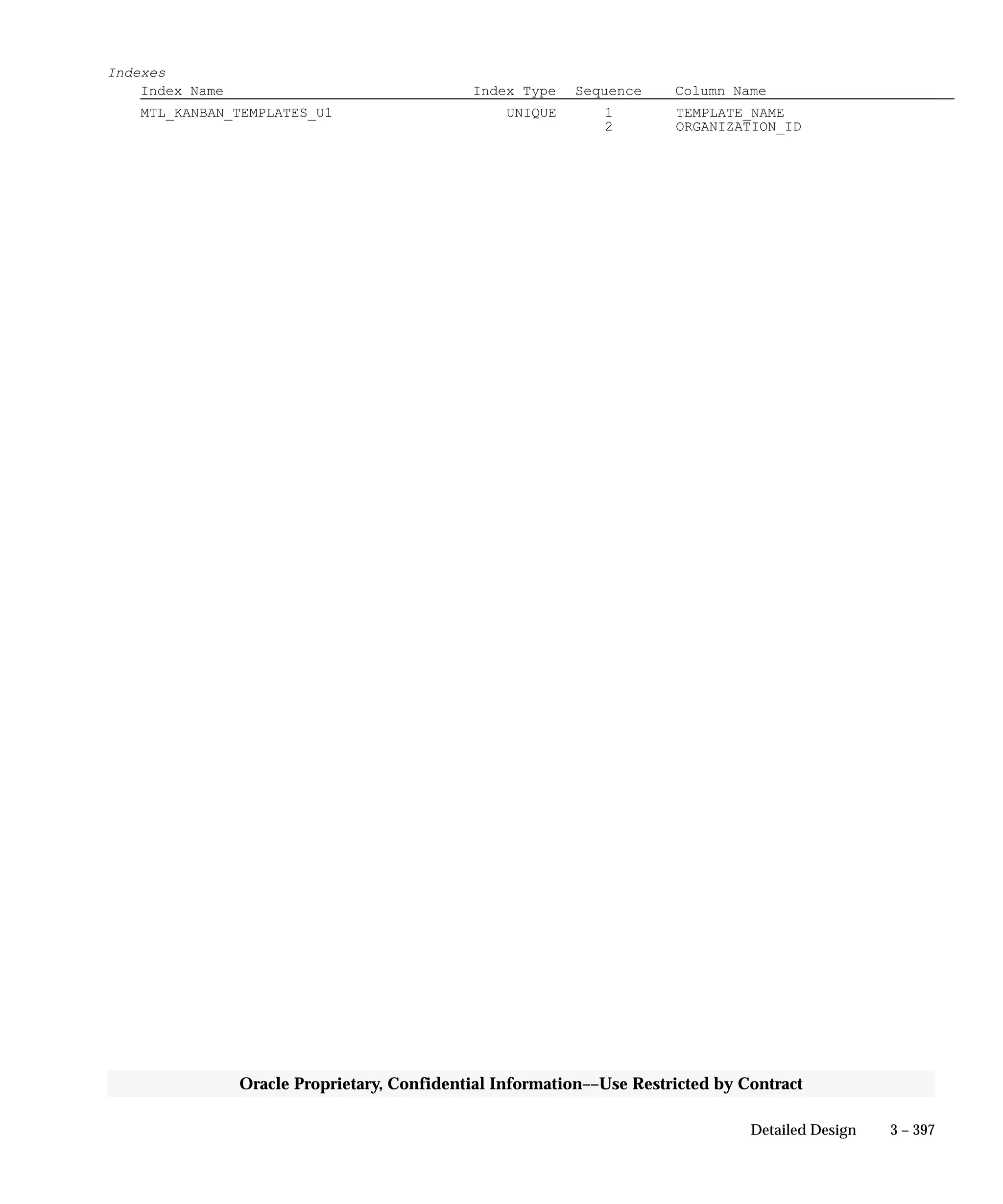 3 – 397Detailed Design
Oracle Proprietary, Confidential Information––Use Restricted by Contract
Indexes
Index Name Index Type Sequence Column Name
MTL_KANBAN_TEMPLATES_U1 UNIQUE 1 TEMPLATE_NAME
2 ORGANIZATION_ID
 