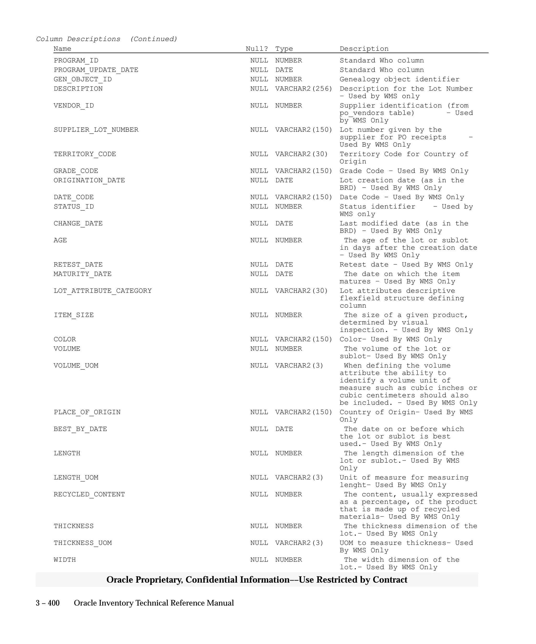 3 – 400 Oracle Inventory Technical Reference Manual
Oracle Proprietary, Confidential Information––Use Restricted by Contract
Column Descriptions (Continued)
Name Null? Type Description
PROGRAM_ID NULL NUMBER Standard Who column
PROGRAM_UPDATE_DATE NULL DATE Standard Who column
GEN_OBJECT_ID NULL NUMBER Genealogy object identifier
DESCRIPTION NULL VARCHAR2(256) Description for the Lot Number
– Used by WMS only
VENDOR_ID NULL NUMBER Supplier identification (from
po_vendors table) – Used
by WMS Only
SUPPLIER_LOT_NUMBER NULL VARCHAR2(150) Lot number given by the
supplier for PO receipts –
Used By WMS Only
TERRITORY_CODE NULL VARCHAR2(30) Territory Code for Country of
Origin
GRADE_CODE NULL VARCHAR2(150) Grade Code – Used By WMS Only
ORIGINATION_DATE NULL DATE Lot creation date (as in the
BRD) – Used By WMS Only
DATE_CODE NULL VARCHAR2(150) Date Code – Used By WMS Only
STATUS_ID NULL NUMBER Status identifier – Used by
WMS only
CHANGE_DATE NULL DATE Last modified date (as in the
BRD) – Used By WMS Only
AGE NULL NUMBER The age of the lot or sublot
in days after the creation date
– Used By WMS Only
RETEST_DATE NULL DATE Retest date – Used By WMS Only
MATURITY_DATE NULL DATE The date on which the item
matures – Used By WMS Only
LOT_ATTRIBUTE_CATEGORY NULL VARCHAR2(30) Lot attributes descriptive
flexfield structure defining
column
ITEM_SIZE NULL NUMBER The size of a given product,
determined by visual
inspection. – Used By WMS Only
COLOR NULL VARCHAR2(150) Color– Used By WMS Only
VOLUME NULL NUMBER The volume of the lot or
sublot– Used By WMS Only
VOLUME_UOM NULL VARCHAR2(3) When defining the volume
attribute the ability to
identify a volume unit of
measure such as cubic inches or
cubic centimeters should also
be included. – Used By WMS Only
PLACE_OF_ORIGIN NULL VARCHAR2(150) Country of Origin– Used By WMS
Only
BEST_BY_DATE NULL DATE The date on or before which
the lot or sublot is best
used.– Used By WMS Only
LENGTH NULL NUMBER The length dimension of the
lot or sublot.– Used By WMS
Only
LENGTH_UOM NULL VARCHAR2(3) Unit of measure for measuring
lenght– Used By WMS Only
RECYCLED_CONTENT NULL NUMBER The content, usually expressed
as a percentage, of the product
that is made up of recycled
materials– Used By WMS Only
THICKNESS NULL NUMBER The thickness dimension of the
lot.– Used By WMS Only
THICKNESS_UOM NULL VARCHAR2(3) UOM to measure thickness– Used
By WMS Only
WIDTH NULL NUMBER The width dimension of the
lot.– Used By WMS Only
 
